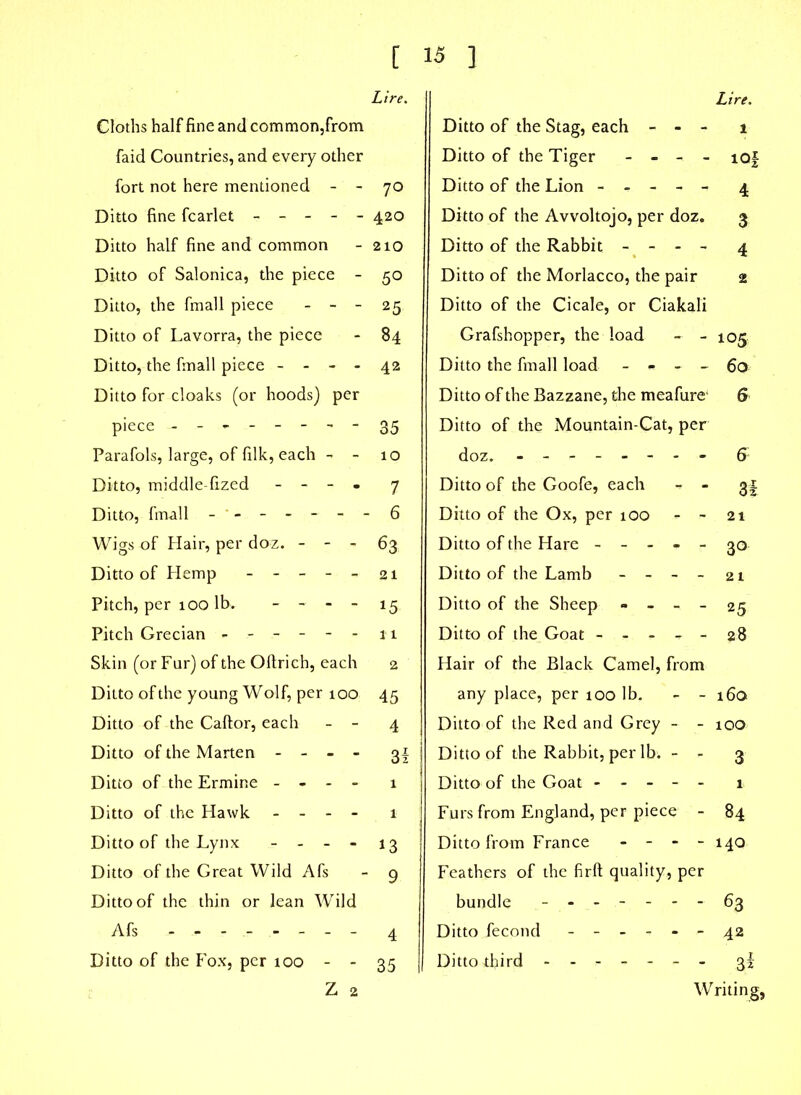 Cloths half fine and common,from faid Countries, and every other fort not here mentioned - - 70 Ditto fine fcarlet ----- 420 Ditto half fine and common - 210 Ditto of Salonica, the piece - 50 Ditto, the fmall piece - - - 25 Ditto of Lavorra, the piece - 84 Ditto, the fmall piece - - - - 42 Ditto for cloaks (or hoods) per piece -------- 35 Parafols, large, of filk, each - - 10 Ditto, middle-fized - - - - 7 Ditto, fmall - -- -- -- 6 Wigs of Hair, per doz. - - - 63 Ditto of Hemp ----- 21 Pitch, per 100 lb, - - - - 15 Pitch Grecian ------ 11 Skin (or Fur) of the Oftrich, each 2 Ditto of the young Wolf, per 100 45 Ditto of the Caftor, each - - 4 Ditto of the Marten - - - - 31 Ditto of the Ermine - - - - 1 Ditto of the Hawk - - - - 1 Ditto of the Lynx - - - - 13 Ditto of the Great Wild Afs - 9 Ditto of the thin or lean Wild Afs - -- -- -- - 4 Ditto of the Fox, per too - - 35 Z 2 Ditto of the Stag, each - - - 1 Ditto of the Tiger - - - - io| Ditto of the Lion ----- 4 Ditto of the Avvoltojo, per doz. 3 Ditto of the Rabbit - - - - 4 Ditto of the Morlacco, the pair 2 Ditto of the Cicale, or Ciakali Grafshopper, the load - - 105 Ditto the final! load - - - - - 60 Ditto of the Bazzane, the meafure- & Ditto of the Mountain-Cat, per doz. - -- -- -- - 6 Ditto of the Goofe, each - - g| Ditto of the Ox, per 100 - - 21 Ditto of the Hare ----- 30 Ditto of the Lamb - - - - 21 Ditto of the Sheep » - - - 25 Ditto of the Goat ----- 28 Hair of the Black Camel, from any place, per 100 lb. - - 160 Ditto of the Red and Grey - - 100 Ditto of the Rabbit, per lb. - - 3 Ditto of the Goat ----- 1 Furs from England, per piece - 84 Ditto from France - - - - 140 Feathers of the firft quality, per bundle 63 Ditto Jecond ------ 42 Ditto third 3? W riting,