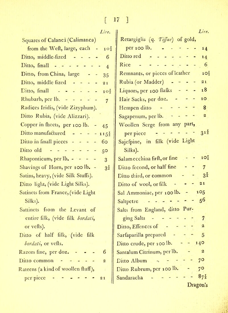 Squares of Calanca (Calimanca) from the Weft, large, each - iof Ditto, middle-fized .... 6 Ditto, fmall ------- 4 Ditto, from China, large - - 35 Ditto, middle fized - - - - 21 Ditto, fmall ------ iof Rhubarb, per lb. - - - - - 7 Radices Iridis, (vide Zizyphum). Ditto Rubia, (vide Alizzari). Copper in flieets, per 100 lb. - 45 Ditto manufactured - - - - 115! Ditto in fmall pieces - - - - 60 Ditto old ------- 50 Rhaponticum, per lb. - - - - 3 Shavings of Horn, per 100 lb. - 3§ Satins, heavy, (vide Silk Stuffs). Ditto light, (vide Light Silks). Satinets from France, (vide Light Silks). Sattiriets from the Levant of entire filk, (vide filk bordati, or vefts). Ditto of half filk, (vide filk bordati, or vefts. Razors fine, per doz. 6 Ditto common ----- 2 Rateens (a kind of woollen fluff), per piece - - - -- -21 Retargiglis (q. Tiffue) of gold, per too lb. ----- 14 Ditto red - - 14 Rice - - - - - - - - 6 Remnants, or pieces of leather io| Rubia (or Madder) - - - - 21 ! Liquors, per 100 flafks - - 18 Hair Sacks, per doz. - - 10 Hempen ditto - - - - - 8 Sagapenum, per lb. - - - - 2 Woollen Serge from any part, per piece - - - - - - 31* Sajefpine, in filk (vide Light Silks). Salamecchina firft,or fine - - iof Ditto fecond, or half fine - - 7 Ditto third, or common - - 3i Ditto of wool, or filk - - 21 Sal Ammoniac, per 100 lb. - 105 Saltpetre - - - - - - - 56 Salts from England, ditto Pur- ging Salts - - - - • - 7 Ditto, Effences of - - 2 Sarfaparilla prepared - - 5 Ditto crude, per 100 lb. - - 140 Santalum Citrinum, per lb. 2 Ditto Album - - - .7° Ditto Rubrum, per 100 lb. - 70 Sandaracha - - - - Dragon’s