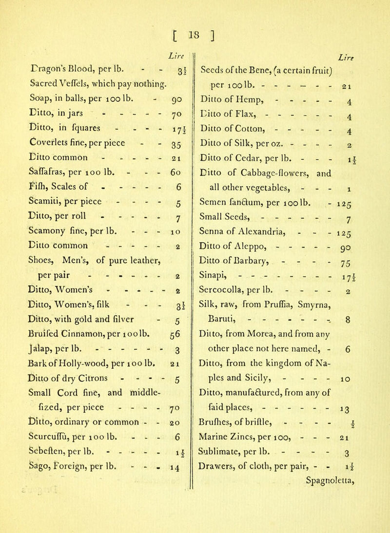 JDragon’s Blood, per lb. Sacred Veflels, which pay nothing. Soap, in balls, per 100 lb. Ditto, in jars - - - - - Ditto, in fquares - - - - Coverlets fine, per piece Ditto common - - - - - Saflafras, per 100 lb. - - - Fifli, Scales of - - - - - Scamiti, per piece - - - Ditto, per roll Scamony fine, per lb. - - - Ditto Common - - - - - Shoes, Men’s, of pure leather, per pair - - - - - - Ditto, Women’s - - - - - Ditto, Women’s, filk - - Ditto, with gold and filver Bruifed Cinnamon, per loolb. Jalap, per lb. ------ Bark of Holly-wood, per 100 lb. Ditto of dry Citrons - - - Small Cord fine, and middle- fized, per piece - - - - Ditto, ordinary or common - - Scurcuflu, per 100 lb. - - - Sebeften,per lb. - - - - - Sago, Foreign, per lb. - - - 18 ] Seeds of the Bene, (a certain fruit) per loolb. ------ 21 Ditto of Hemp, 4 Ditto of Flax, ------ 4 Ditto of Cotton, ----- 4 Ditto of Silk, per oz. - - - - 2 Ditto of Cedar, per lb. - - - i| Ditto of Cabbage-flowers, and all other vegetables, - - - 1 Semen fan&um, per loolb. - 125 Small Seeds, ------ 7 Senna of Alexandria, - - - 125 Ditto of Aleppo, ----- go | Ditto of Barbary, - - - - 75 Sinapi, - - - i7| Sercocolla, per lb. - - - - 2 Silk, raw, from Pruflia, Smyrna, Baruti, ------- 8 Ditto, from Morea, and from any other place not here named, - 6 Ditto, from the kingdom ofNa- I pies and Sicily, - - - - 10 ; Ditto, manufactured, from any of faid places, - -- -- - jg Brufhes, of brittle, - - | Marine Zincs, per 100, - - - 21 Sublimate, per lb. - - - - 3 Drawers, of cloth, per pair, - - Spagnoletta, [ Lire 3! 90 70 m 35 21 60 6 5 7 10 2 2 2 3! 5 56 3 21 5 70 20 6 H 14