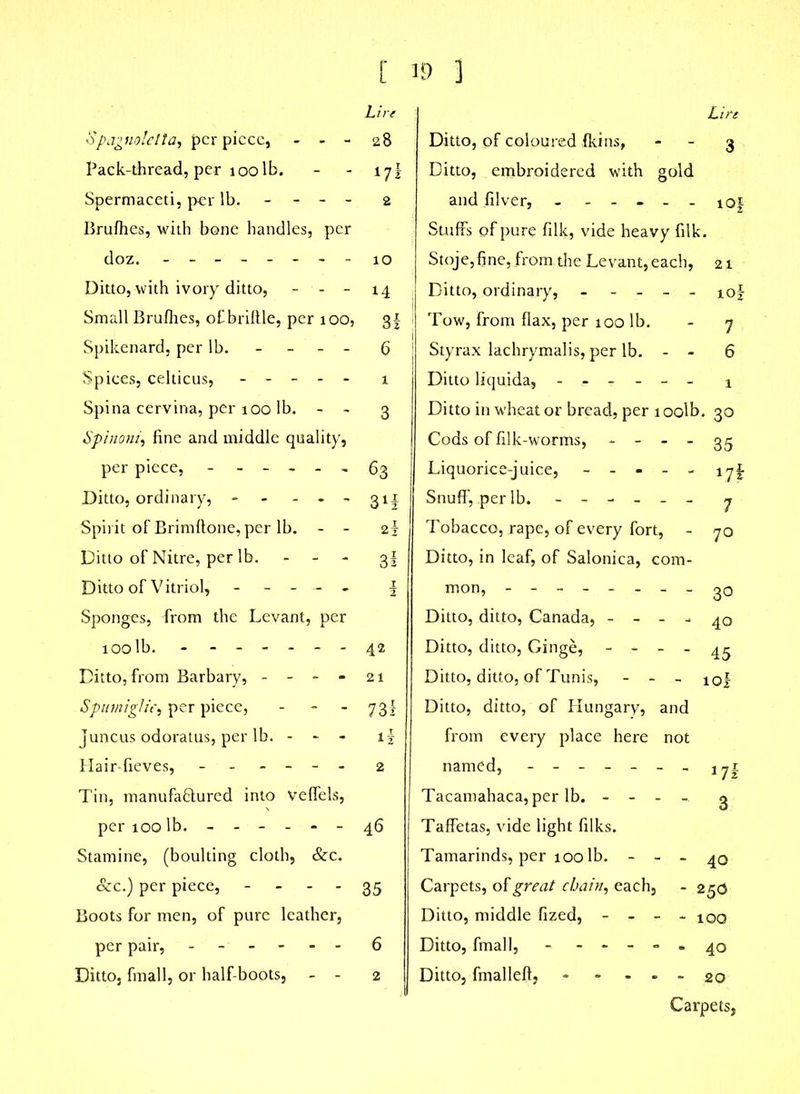 Lire Spagnolelta, per piece, - - - 28 Pack-thread, per 100 lb. - - 17§ Spermaceti, per lb. - - - - 2 Brufhes, with bone handles, per doz. - -- -- -- - 10 Ditto, with ivory ditto, - - - 14 Small Brufhes, o£briftle, per 100, 3f Spikenard, per lb. - - - - 6 Spices, celticus, ----- 1 Spina cervina, per 100 lb. - - 3 Sphioni, fine and middle quality, per piece, - ----- 63 Ditto, ordinary, ----- 311 Spirit of Brimftone, per lb. - - 2! Ditto of Nitre, per lb. - 3I Ditto of Vitriol, ----- f Sponges, from the Levant, per 100 lb. - - -- -- -42 Ditto, from Barbary, - - - - 21 Spumiglitper piece, - 73! Juncus odoratus, per lb. - - - if Ilair-fieves, ------ 2 Tin, manufa&ured into veflels, per 100 lb. - 46 Stamine, (boulting cloth, &c. &c.) per piece, - - - - 35 Boots for men, of pure leather, per pair, ------ 6 Ditto, fmall, or half-boots, - - 2 Lire Ditto, of coloured fid ns, - - 3 Ditto, embroidered with gold and filver, - - - - - - iof Stuffs of pure filk, vide heavy filk. Stoje,fine, from the Levant, each, 21 Ditto, ordinary, ----- Tow, from flax, per 100 lb. - 7 Styrax lachrymalis, per lb. - - 6 Ditto liquida, ------ x Ditto in wheat or bread, per 1 oolb. 30 Cods of filk-worms, - - - - 35 Liquorice-juice, ----- lyf Snuff, per lb. ----- - 7 Tobacco, rape, of every fort, - 70 Ditto, in leaf, of Salonica, com- mon, ------- - 30 Ditto, ditto, Canada, - - - - 40 Ditto, ditto, Ginge, - ~ - 45 Ditto, ditto, of Tunis, - - - iof Ditto, ditto, of Hungary, and from every place here not named, - -- -- -- Tacamahaca, per lb. - - - g Taffetas, vide light filks. Tamarinds, per 100 lb. - - - 40 Carpets, of great chain, each, - 250 Ditto, middle fized, - - - - jqq Ditto, fmall, - - - - - * 40 Ditto, fmalleft, 20 Carpets,