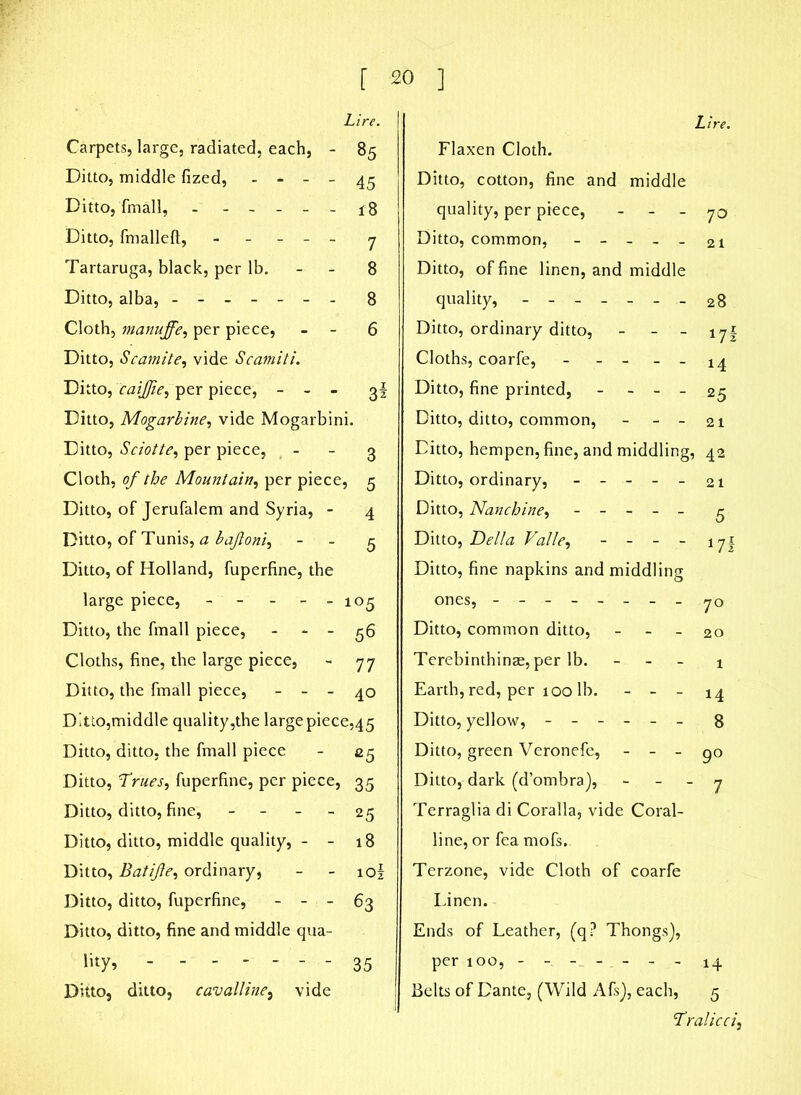 Carpets, large, radiated, each, - 85 Ditto, middle fized, - - - - 45 Ditto, fmall, - ------ f 8 Ditto, fmalleft, - - - 7 Tartaruga, black, per lb. 8 Ditto, alba, ------- 8 Cloth, manuffe, per piece, - - 6 Ditto, Scamite, vide Scamiti. Ditto, caijjie, per piece, - - - Ditto, Mogarbine, vide Mogarbini. Ditto, Sciotte, per piece, - - 3 Cloth, of the Mountain, per piece, 5 Ditto, of Jerufalem and Syria, - 4 Ditto, of Tunis, a bafioni, 5 Ditto, of Holland, fuperfine, the large piece, - - - - - 105 Ditto, the fmall piece, - - - 56 Cloths, fine, the large piece, - 77 Ditto, the fmall piece, - - - 40 Ditto,middle quality,the large piece,45 Ditto, ditto, the fmall piece - 25 Ditto, Trues, fuperfine, per piece, 35 Ditto, ditto, fine, - - 25 Ditto, ditto, middle quality, - - 18 Ditto, Bat if e, ordinary, - - io§ Ditto, ditto, fuperfine, - - - 63 Ditto, ditto, fine and middle qua- lity* - - 35 Ditto, ditto, cavalline, vide Flaxen Cloth. Ditto, cotton, fine and middle quality, per piece, - 70 Ditto, common, ----- 2t Ditto, of fine linen, and middle quality, ------- 28 Ditto, ordinary ditto, - - - 17I Cloths, coarfe, - - - - - 14 Ditto, fine printed, - - - - 25 Ditto, ditto, common, - - - 21 Ditto, hempen, fine, and middling, 42 Ditto, ordinary, ----- 21 Ditto, Nanchine, ----- 5 Ditto, Della Valle, - - - - 171 Ditto, fine napkins and middling ones, - -- -- -- -70 Ditto, common ditto, - - - 20 Terebinthinae, per lb. - ± Earth, red, per 100 lb. - - - 14 Ditto, yellow, ------ 8 Ditto, green Veronefe, - - - 90 Ditto, dark (d’ombra), - 7 Terraglia di Coralla, vide Coral- line, or fea mofs, Terzone, vide Cloth of coarfe Linen. Ends of Leather, (q? Thongs), per 100, - -- -- -- !4 Belts of Dante, (Wild Afs), each, 5 Trailed,
