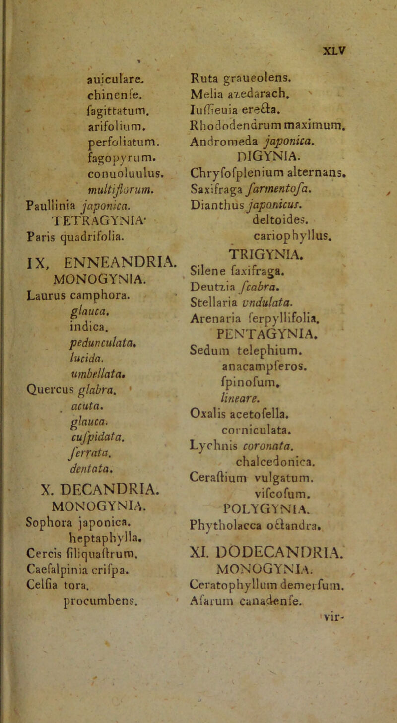 t- \ a ui culare, chinenfe. - fagittatum. , arifolium, perfoliatum. fagopyrum. conuoluulus. multiflorum. Paullinia Japonica. TETRAGYNIA- Paris quadrifolia. IX, ENNEANDRIA. MONOGYNIA. Laurus camphora. ^ glauca, indica. pedunculata* lucida, umbfillata. Quercus glabra. * acuta, glauca, cufpidata, Jerrata. dentata, X. DECANDRIA. MONOGYNIA. Sophora japonica. hcptapbylla. Cereis filiquaftrum. Caefalpinia crifpa. Celfia tora. procumbens. • Ruta graueolens. Melia a7.edarach. ' ludieuia ereGa. RhodoHendrum maximum. Andromeda japonica. DIGYNIA. Chryfofplenium alternans. Saxifraga farmentofa. Dianthus Japonicus. deltoides. cariophyllus. TRIGYNIA. ^ Silene faxifraga. Deut7.ia fcabra. Stellaria vndulata. Arenaria ferpyllifolia. PENTAGYNIA. ' Seduni telephium. anacampferos. fpinofum, lineare. Oxalis aceto fella, corniculata. Lychnis coronata. chalcedonica. Ceraftium vulgatum. vifeofum. POLYGYNIA. Phytholacca oGandra. XI. dodecandrlC MONOGYNIA. Ceratophyllum demerfum. Afarum caiiadenfe. 'vir-