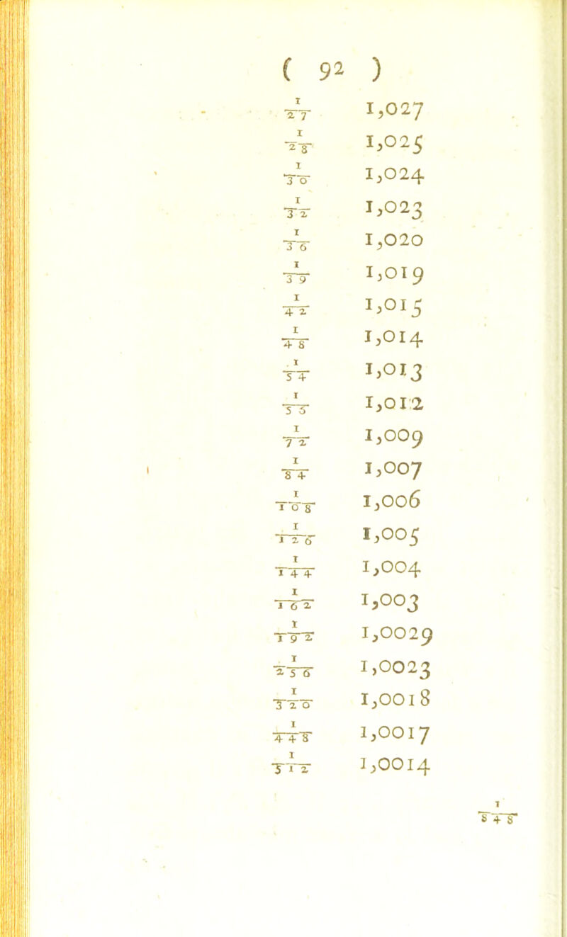 ( 9* ) I TTT 1,027 i *2T 1,025 l To* 1,024 i TIT 1,023 i T6 1,020 I TT 1,019 i TT 1,015 i TT 1,014 i TT jjoi3 i TT 1,012 i TT 1,009 i TT 1,007 i TTT 1,006 i i z cT 1,005 I i 4 4 1,004 I TTa 1,003 i XT 2. 1,0029 i ttt 1,0023 I TXT 1,0018 i TTT 1,0017 i ITT 1,0014 £ + 8