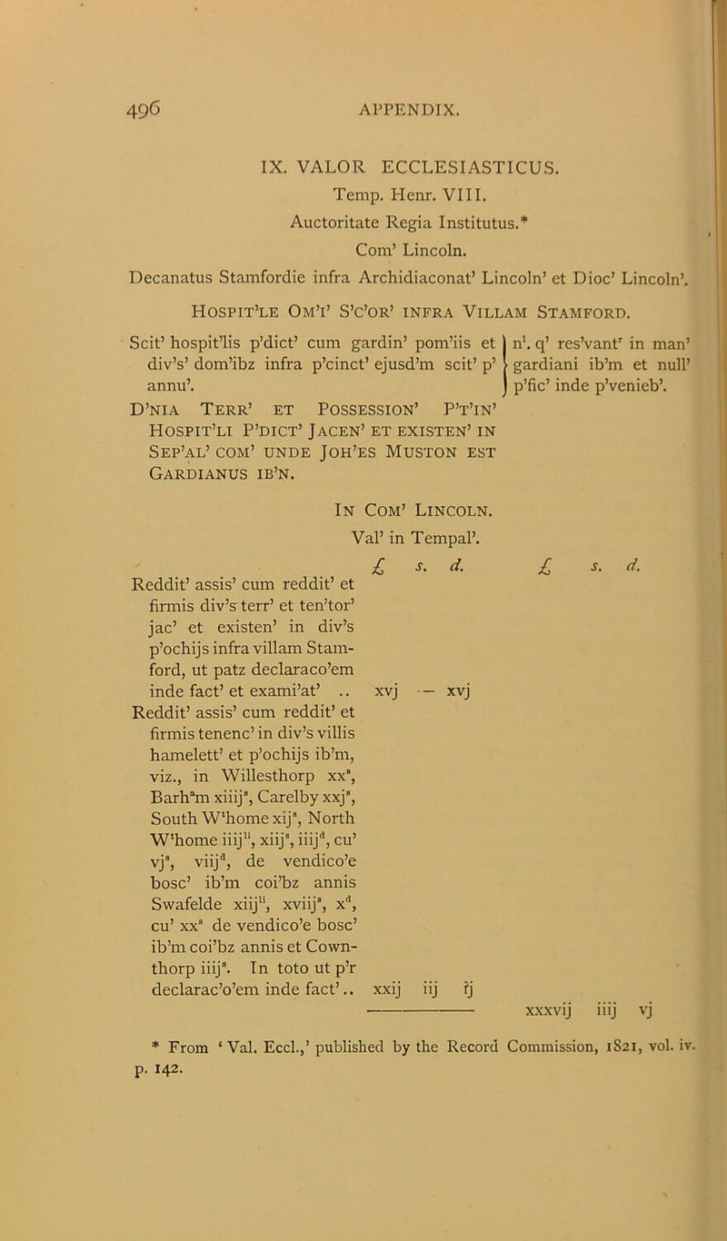 IX. VALOR ECCLESIASTICUS. Temp. Henr. VIII. Auctoritate Regia Institutus.* Com’ Lincoln. Decanatus Stamfordie infra Archidiaconat’ Lincoln’ et Dioc’ Lincoln’. Hospit’le Om’i’ S’c’or’ infra Villam Stamford. Scit’ hospit’lis p’dict’ cum gardin’ pom’iis et div’s’ dom’ibz infra p’cinct’ ejusd’m scit’ p’ annu’. D’NiA Terr’ et Possession’ P’t’in’ Hospit’li P’dict’ Jacen’ et existen’ in Sep’al’ com’ unde Joh’es Muston est Gardianus ib’n. n'. q’ res’vanP in man’ gardiani ib’m et null’ p’fic’ inde p’venieb’. In Com’ Lincoln. Val’ in Tempal’. £ s. d. £ s. d. Reddit’ assis’ cum reddit’ et firmis div’s terr’ et ten’tor’ jac’ et existen’ in div’s p’ochijs infra villam Stam- ford, ut patz declaraco’em inde fact’et exami’at’ .. xvj xvj Reddit’ assis’ cum reddit’ et firmis tenenc’ in div’s villis hamelett’ et p’ochijs ib’m, viz., in Willesthorp xx“, Barh“m xiiij“, Carelby xxj“. South W’homexij®, North W’home iiij“, xiij®, iiij'*, cu’ vj“, viij'*, de vendico’e bosc’ ib’m coi’bz annis Swafelde xiij”, xviij“, x*, cu’ xx“ de vendico’e bosc’ ib’m coi’bz annis et Cown- thorp iiij®. In toto ut p’r declarac’o’em inde fact’.. xxij iij fj ■ xxxvij iiij vj * From ‘ Val. Eccl.,’ published by the Record Commission, 1821, vol. iv. p. 142.