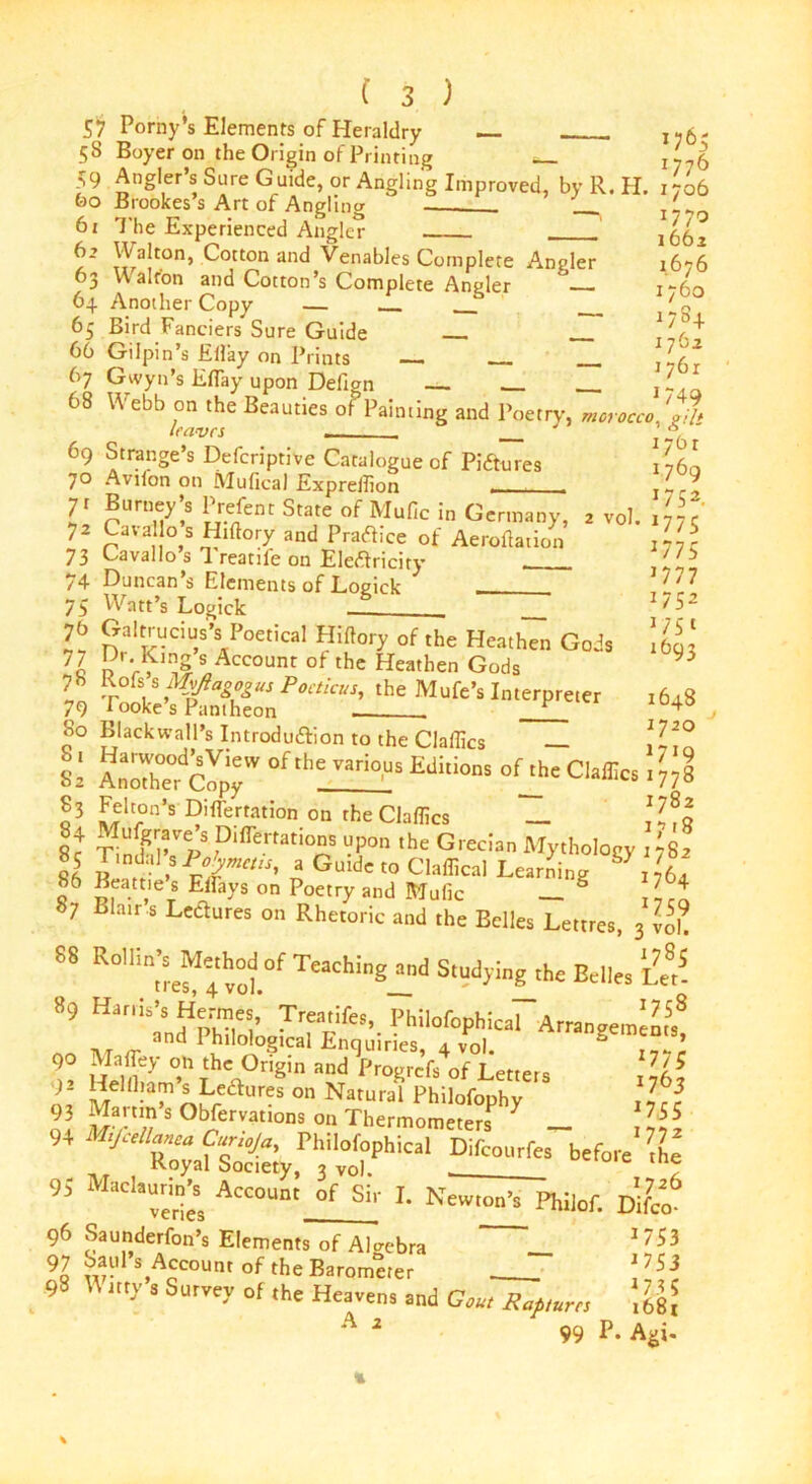 57 Porhy’s Elements of Heraldry — I76- 58 Boyer on the Origin of Printing _ ^.5 59 Angler’s Sure Guide, or Angling Improved, by R. H. 1706 60 Brookes s Art of Anorlincr ' 60 Brookes’s Art of Angling 61 The Experienced Angler i/?9 1661 1676 1760 6’ Walton, Cotton and Venables Complete Angler 63 Walton and Cotton’s Complete Angler — 64 Another Copy — 65 Bird Fanciers Sure Guide 66 Gilpin’s Eilay on Prints 67 Gwyn’s EBay upon Defign j 68 Webb on the Beauties of Painting and Poetry, morocco,'gilt 69 Strange’s Defcriptive Catalogue of Pictures \ 760 70 Avifon on Mufica) Expreiiion . . „ 9 S4 1761 J 7&r 1749 1648 1720 1719 ' r> 11 1 tt*7t , V L 'JCnnany, 2 v< 72 Cat alto s Hiftory and Practice of Aeroftation 73 Lavallo s 1 reatile on Electricity . 74 Duncan’s Elements of Logick . 75 Watt’s Logick 76 Galtrucius’s Poetical Hiftory of the Heathen Gods U E>r-King s Account of the Heathen Gods 78 Rofs s Mvftagogus Poctkus, the Mufe’s Interpreter 79 looke’s Pantheon - ___ 80 Blackwall’s Introduction to the Claffics — 17In si A.X- clp'rof *dki°™ °f_yh= Claffic,, ‘vl 83 l^hon’s DifTertation on theClaflics _ !7®o 84 Mufgrave s Diflertations upon the Grecian Mythology 1782 86 * Guidc to Claffical Learning S> ^ 86 Beattie s Eflays on Poetry and Mufic — g T 7 * 7 Blair s Leftures on Rhetoric and the Belles Lettres, 3 vol! SS Rollin’, M«hod of Teaching^ Studying Belle, iS 89 Hard,’, Hermes, Trearife,, Philofcphial Arrangemim,8 nT a- 3nd 1 J*lIol°g,cal Enquiries, 4 vol. 2 177’ 90 Maffey on the Origin and Progrcfs of Letter s 7/^ )2 Helfliam’s Le&ures on Natural Philofophv 93 Martin’s Obfervations on Thermometer? 7 — 1755 94 Mtfcellanea Curioja, Philolophical Difcourfes before'the Royal Society, 3 Vol. tn^ 95 Maclaurm’, Accou„._of_Si,. I. Newttrt Philof. Difco 96 Saunderfon’s Elements of Algebra __ 1753 97 s Account of the Barometer * 753 9S Vt my s Survey of ,he Heaven, a„d GW, Rapture ,6sl A 2 99 F- Agi.