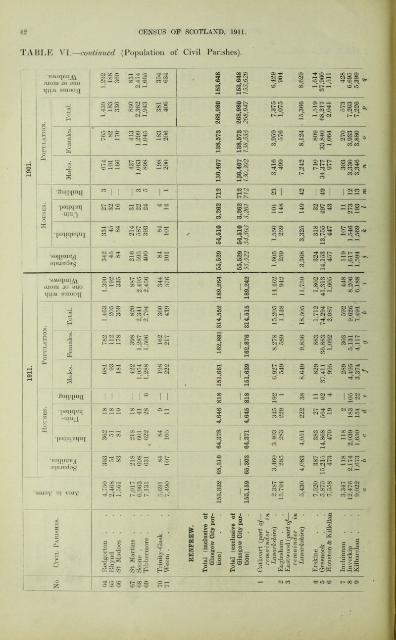 TABLE VI.—continued (Population of Civil Parishes). 03 CO O H tH 10 Tti rH oo © ©> © rH © rH © —1 00 © © SAIUUUIM 05 00 CO co tx © © © rH sm 03 © S3 pH CD rH 03 © © _ a.IOTII .TO 9110 03 h CO oo rH© co © CD © 5q rH 03 CD^ CD 05^10^ ^ CD CO ^ 03 r-H CO © 5© co 00 i-H r-H © © 911 av snxoo}j 10 pH 10 ^ tH CO © co © © or co i—H © © O Cx © © © 05 t> rH CO CO © —r to CO CO uo © rH 00 © 00 ao ^ L- L- CD rH r-H 0 CD 03 cs 10 03 03 ^ CS r}H r—1 CO CO CO © © rH © © O) CO © CO © 03 © C 03 r-H 00 00 Oo l> rH © rH OO' 03 H © © 50 pH CD o 03 03 CM . m © <M © CO © © © © CO CO 50 03 © rH © © rH © CO © H PD 00 L- r-C 1© 00 © 2> 50 10 L- 03 © rH © IX CO 00 - < c6 l> rH rH or © rH 03 10 © >o © © p—1 CO 00 © 03 05 00 0 h3 g i—H i—H GO 00 Oo' CO 00 CO CO P CD CO co CO Ph o Pm rH rH 1— Pm Tf H CD CO 00 CO © 2> i> CM © © 03 © t> lx co © © v-H m © © CO © © © © © 0 o> rH 05 rH © CO rH x © <D CD r-H r-H rH © ao r-H 03 rH rH O rH rH 03 lx CO © CO CO CO ** 05 <3 r-H o' © O CO rH CO CO r' © ea'-o CO rH rH t— • •SiiipTinjr CO | | co © 1 ' 03 rH 03 CM rH T*- 23 42 49 I 03 CO g | rH rH r» ix •papqmj IX C3 © -h or -h rH rH ©3 03 x- rH QO © 03 l> CO H CO CO ^ 03 CO '—i CO 03 03 r—H © © 5Q © rH rH CO © rH —1 t- © CO £> -UTUfl 03 CO S3 CM CO c<^ i-H i-H i-H rH 03 i-H 0 w .—I lO rH IX CO r-H o O © © © 00 10 i> IX © © CO ^ 00 r-H 00 © 00 © rH rH Q> © © 03 H 10 © rH © ■pa'pq'KTpu CO 03 ID CO r-H ✓ 10 © 50 ©^ 03 co CO lx rH rH 10 10 rH rf^ rH CO co r-H r—( 10 © 50 rH S3 © rH © 10 © r-H <33 © cm © © 00 rH CO lx © IX rH •S9ITIOIUJ rH rH 00 r-H © © 00 © 03 03 CM © © CD 03 10 10 r-H rH 05 * <r>x CO or © rH r—H 10 © 50 © 03 CO CO rH rH CD 10 0;T!JT!(l0y 10 © 50 i-H CO rf r-H i-H 10 © 5P> p-H © S3 © L- 10 © rH © rH 03 03 03 © 03 CO 10 GO © GO GO © © rH |X © rH © rH © © —1 © rH © 00 9J0TII jo 9U0 COH CO 00 rH rH CO 10 S3 I 03 rH © 00 CO CD rH S3 i-M t—i o i or <33 1 <33 rH rH rH r-H r-H 00 © TfpA\ sraoo'g 00 rH CO rH rH rH rH co © © © —< rH © © 03 10 10 00 © 03 rH IX \ 03 CD p-h eg -+P) © © © S3 rH © © © 10 rH © co © rH 05 00 rH 03 co oo © ix © rH 10 I 10 03 rH 10 lx 03 © © © rH *k- o r-H or oi rH 1 rH 10 r—H ao h rH 03' C5 r> H rH pH rH r-H © co o to £> 03 0-1 00 00 © or t- rH © CD GO © CD CO CO 03 COHh H GO H C» © oo © © r-H 00 V- GO L0 00 00 05 0 CO H CO rH p-H <1 o3 L- rH i-H CO 03 © rH 03 03 1 °* 03 10 00 OO OO <z> hP £ r-H r-H © 1 03 GO ©~ CD f-H © rH CD rH © CO Ph o Pm rH PM r-H CO rH S3 rH oo 00 03 pH 05 i> © © © r-H © © © rH r-H m 00 © 00 03 LO 00 © 03 © CO 03 rH rH 03 r-H © GO © IX t—H © r-H rH © S3 r-H 03 © CD 05 10 © 00 rH © S3 rH CO ^ 05 c$ i—H i-H rH rH c£ 00 l> rH CO § 10 10 CO • rH rH •Suipjmn 1 1 1 1 1 50 | | CO pH 1 co 1 rH 03 i-H 05 38 rH 03 Tin r-H CD I 10 03 1 003 CO 00 i-H rH cn •payqiui 00 00 © 00 r-H GO 05 i-H © 10 © © 03 IX rH © 03 CO ^ p^ 00 10 « w r-H rH r-H r-H 03 r-H 1 rH rH 03 03 03 CD rH w b> 0 -uiuq CO | CD CO 03 S3 10 r-H rH w 03 -H 00 r-H 03 rH © © pH CO CO rH CO 00 O 00 © © 50 IO GO rH © 03 GO © 2> 1 ^ © 00 10 GO CD l> rH CO 10 CD •pa^iquipiT CO 03 © © rH CO 1 © rH S3 © CO GO rH i-H © <© n< rH CO rH rH 03 r-H © © r-H CO I-H CO 00 00 r-H rfl L- © CO © © CO r- © co OO rH CO •SOITIUI'B J © LO OO rH © CO 00 © pH 1 s CD CO 00 COHh H CO 03 © © r-H CD I CO rH Cl © CO G3 rH r-H r-H CD apumia^ 10 10 co rH 10 03 H © CD rH ©COH L- CO r-H i-i © 03 05 I r -^1 © © © GO © S3 10 © © hh © co CO 10 CC © CO 03 10 t> 03 r> ib © rH CO i rH CO rH i0 00 10 CO rH © 5$ •sojoy UI 139iy M(Nh t- © t> 10 |> CO i co 03 © ©~ r> 10 i> CO 03 05 10 10 r-H r—H pH rH C+H | . C*H | . . 1 $ ■ • • b O H 0 a m H O m ft O Q} ft *S* *5? <D W 03 I-H n -< ph MJ > t—1 o Reclgorton . Rhynd St Madoes . St Martins . Scone . Tibbermore . Trinity-Gask Weem . RENFREW Total (inclusivi Glasgow City tion) Total (exclusiv Glasgow City tion) Cathcart (part remainder Lanarkshire) Eaglesham . Eastwood (part remainder Lanarkshire) Erskine Greenock Houston & Kill Inchinnan Inverkip Kilbarchan . 6 rH © © L* GO 05 r-H 03 CO rH © © IX GO © £ © © © © © ©