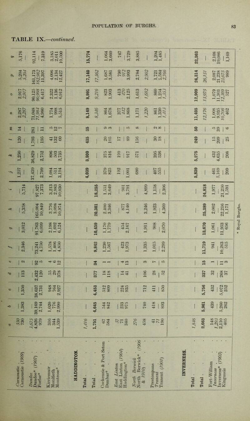 TABLE IX.—continued. co TtH 03 LO I-H © <3* O t— 03 10 IO CO GO CO C5 X rH rH X hH © Z> CO co T)H 81 GO 0 X 1 CO CJi H | r~l 1 CO I-H © X 2> 1 O CO X 1 X 00 1 81 | X I ^ O I r-l iO 1 <M 1 x CO 81 © IO rH CO 1 CO X rH rH Cl 1 81 <d 1 05 rH rH 81 rH -3 3t X 81 C-* CD rJH 8- o 81 X rH O 81 X Tfn 81 rtTf<0 X X CO ^ 05 o c> 8- <30 03 05 CO CM <0 GO GO 03 03 00 0 Cl X <0 X) 00 co N* 60 81 8l H O) CO O-H^ rH >8 CO_ o o> 03 X 03 l> IQ K X X 081003 X 18> rH CN) rH d 81 81 z> X rH CO X 81 81 rH CM CNJ d 10 8irt8) CO <o —i rH X. rH pH x 81 81 81 81 X lx QOo 1^ 81 CO 81 rH <o CO CO XO«5 CO 81 0318) 03 X) 03X0)8 rH X. !MO)rH CM CO h 05 T— 81 O hN8I r-H ?0 CO «3 >8 O 8n XO'OtN O 03 Ol h O) r)i CO I-H 03 05 81 GO 05 CO <0 X 81 83 05 03 O X 83 IO 81 81 ©OX <M rH ZD X o> pH 81 rH pH X. of 83' I-H rH 81 03 0> rH X rH X X IX x>o Tfl X lO 05 <0 X l> 81 X pH O —1 O 83 IO co 00 10<0 8l 00 Co TjH 00 00 X 05 rH <3* co x CO X 81 CO CO x O O X C> X s 81 81 O Oi 03 IX 05 LO rH 80 X CO X 8J- X rH 81 cox3 X O 03 IX Tjl 81 81 Hts^f rH IO X CO rH rH rH rH tH 81 • X X rH X X s ^ 1 rH 1 rH IO 81 1- lO | 03 X 1 1 X ■ 81 X I 0 1 10 03 I X rH | 00 | rH CM rH X ' 1 1 >0 1 X 1 O CO lO HOIO LO O LO I 03 co O X 03 10 05 IO 81 1 03 I 03 H X CD CO 1 CM O rH | GO IO I CO rH I rr 1 I-H 0 I 81 rH | t> 1 i-H rH pH rH 1 81 1 81 | o 03 81 co co io © io co O 8- rH 0 co IO 81 K5 X *4i IO 1 81 | IO 03 o co o I X rH 05 | rH X I 03 X 1 X 1 X X | 0 81 1 00 | t> XlOI> X 1 X X rH | 05 >0 1 X 10 1 81 1 3 O 1 81 rH O CM CO CM x d rT X 03 03 TjC rH 05 03 K3 CM rH 0 X 0 03 . LO 1 CO I 05 GO rH 05 CO 1 X <M 05 | O 00 | 0 >0 1 X 1 x x 1 d 81 | Tt* 1 1- O LO rH o 1 CO 00 rH | O CO 1 LO 1 X 1 H r-l 1 81 rH X CM CO rH CO «d rH id »d I> CO CO X o IO I-H 03 rH rH 03 00 CO X (H O I-H rH CM IX rH GO CO K3 LO O 03 03 10 0 rH X 10 05 I oo co CM 05 O 1 81 LO CO I 05 X 00 r-H I CO I X 03 I 81 LO * io 1 (> CO 81 o 1 X ^H CO 1 x 1 rH ‘ Cl 1 rH rH r-H 03 rH rH 81 81 oo T* 03 CO X tH rH O co 1- o ZD CO 03 05 81 X i-h LO o -3< IX 05 IX o O tJH H 81 co X 1 C8 I O oo t-OCi 1 CO X 1 X r-l Cl 03 I X 1 CO O I 81 -H * lO * lO o co' co o 1 d 81 x' 1 CO pH ’ 1 ID 81 81 ih CO rH rH rH 81 81 Cl 81 CO 03 X 81 tH 03 O 03 TjH GO 0 O hh XX rH CO 05 05 05 CM LO X X LO CO i-H 0 X X CO IO LO 1 °- I I> o rH ZD rH [ pH X 1 ^ rH 03 03 1 0 I X O 1 03 X ‘ co * rH ZD CM rH ZD 1 o' rH rH 1 81 1 rH 1 81 1 X rH ' H 03 rH rH H CD rH O X CO o 81 O i> X X 10 IO C5 05 H CO 10 , ^ TH IQ x o o «3< x co (M X X rH 03 rH ^ X rH **-■> « 1 CM IX LO Tt1 GO 1 X 81 lO I rt< 03 1 CO O I M I X 03 I 81 >0 1 81 1 C0 Tji rH rH ^ 1 03 pH rH rH 1 rH rH 1 81 1 rH * 0 IX tH pH O) 1 81 1 81 IO tT CD 81 1 rH rH 1 X 1 X X 1 10 I 10 rH I H CO 1 1 03 rH 1 CO 1 rH 1 1 1 rH 1 rH 8 CO 81 O IO 05 CO X X X i-H CO GO 81 X (M 00 X 1 CO 81 io CM X 1 X r rH | rH 1 0 Cl LO I CO X 1 X X 1 rH | TfH 81 CO 1 X rH 1 rH 1 1 CO 1 81 , o IX rH x^t- X CM 05 rfl LO 81 rH O CO 81 81 81 LO 1 co co ^ ZD CM I IO I C l CO 1 rH LO 10 CO | X 10 1 CO 1 co 8- 05 IX 05 1 ■3< LO GO 1 81 03 1 X tJH 1 GO 1 X 3 1 081 rH 00 CM CO 81 10 id CO 03 -3< O CD O io T* CM CO LO' 0 GO CO rH 03 O 81 *o 1 x I CO -3 CM IX 05 1 ■3< 1 CO X Tin rH I 03 | CO X | X X 1 co 1 rH X- 08 0 1 CO L0 GO 1 81 03 X tH 1 GO 1 05 ■3H 1 Cl 81 rH 05 CM CO H 81 IO id p o >8 CO 03 X tT 03 <© X X ^ ^ <0 GO rH T-** <0 X X 83 0 X !o co 8 81 I- —i tT CO io CO GO 83 C- -3H X 10 rtt X C5 3J- CO 38hO 8 1*3 t <0 00 03 CO CO o 81- 2> IO X 81 pH °0 CO H CSJ H HH <8 H rH x rH oS 8- Cl o> O) •■S> • rH 11 § 2 *•. 5 re % fN ,§ * *5 <D * § I St: * 3 O ^ Q Ph a o +3 ® go o Eh Th o Ph & ' © •s * 2 ^ © J§ r* d 8 3 oQ <o • Q) O) * c5 Ph. P , O ' X 03 Ss « > S5 §