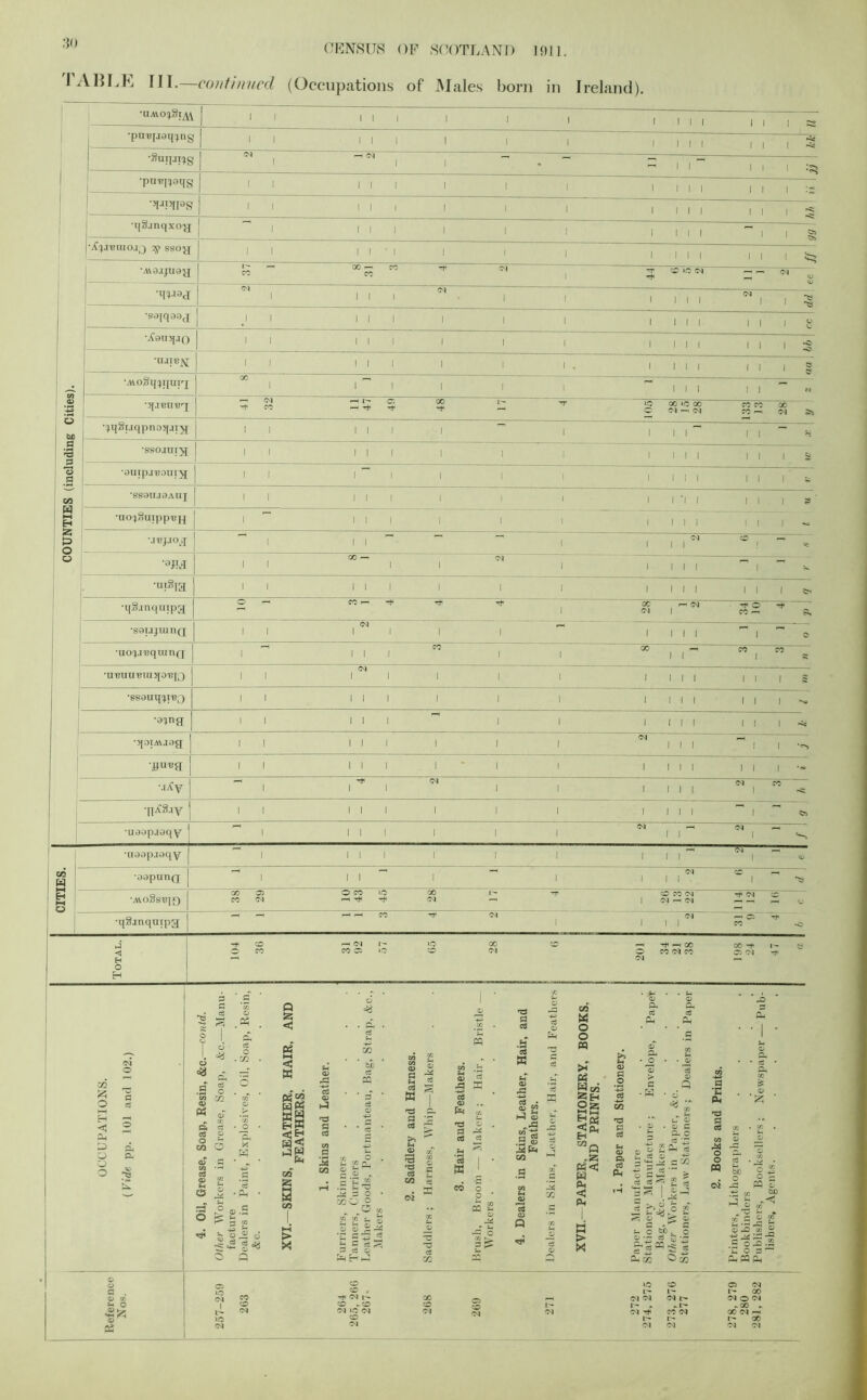 I ABLE III.—continued (Occupations of Males born in Ireland). I i i i i i i i •pu'Bjjaq^ng 11 1 1 l 1 l l 1 l l 1 1 1 ( 3 •SuijjtTs ” l —1 CO 1 1 r~i - 1 r 1 1 1 •puepatjg 11 111 1 l l 1 l 1 l 1 1 1 :g ‘VRiag 11 III l 1 1 1 1 1 1 1 1 1 -5 •qSanqxo^j i 1 1 1 1 1 1 1 1 111 - 1 C?5 C5» •if^I'BUIOJQ 7g SSO^J 11 III 1 1 1 1 1 l l 1 1 1 Stj ■Aiajjuaa n 8 31 3 04 1 T ^ IO 04 -t 04 •HUaj OJ 1 l l 1 Ol 1 1 1 111 04 1 1 •saiqaad J 1 III 1 1 1 1 1 1 1 1 1 1 g •^fauq.iO 1 1 111 1 1 1 1 1 1 1 1 1 1 2 •tt.nr!^ 11 111 1 1 1 . 1 1 1 1 1 1 1 § •MoSqqqui’q 00 1 1  l 1 1 1 111 1 1 - N (D ’-+J --1 <M -+ CO 1- a. 1—1 ^ Tf CO i '*r UO CO *C 00 O 04 —• 04 CO CO CO — X 04 be •Tq8r.iqpnoj[Ji5[ 1 1 1 1 1 1 1 1 1 r 1 1 W. >r3 a 'S80JUI3I 11 111 1 1 1 1 1 1 1 1 1 1 g o _a •auipj-Boui^f 1 1 1 1 1 1 1 1 111 1 1 1 CO W i—i H Z !=» O *SS9UJ9AUJ 1 1 1 1 1 1 1 1 1 1 ‘i 1 1 1 1 ? ‘ •uo^gnipp'Bjj 1 1 1 1 1 1 1 1 111 1 1 1 - M13JJ0J ^ 1 1 1 ~ 1 04 1 1 1 0 CC O •ajkl 1 1 00 — 1 1 04 1 1 111 1 ~ — •uiSia 11 111 1 1 1 1 1 1 1 1 1 1 •qSjnqutpg O — CO >— rfi 1 28 ] 2 -t 0 CO '-1 Sn *s9iJjranQ 1 1 <N 1 1 1 1 ” l III 1 0 uo^.ii?qiun(j 1  1 1 1 07 1 1 CO 1 1 CO 1 CO s •UT?UU'BIU5[0'B|Q 1 1 1 1 1 1 1 1 III 1 1 1 § | •esauq^i-BQ 11 111 1 1 1 1 1 1 1 111-- •a^nfj 1 1 1 1 1  1 1 1 III 1 1 1 •^oiAVjag 1 1 1 1 1 1 1 1 04 1 1 1 ^ , 1 •yu'Ba | 1 1 1 1 1 1 1 i 1 111 1 1 1 M^V | ~ 1 1 1 1 1 1 111 04 1 CO ■tiJfSay 1 1 1 1 1 1 1 1 1 111 1 — C?> ■ueapjaqy 1 1 1 1 1 1 1 1 04 -h 1 1 04 1 [ •U00pj9qy 1 1 1 1 1 1 1 1 1 ^ 04 1 <zi W •09pun(j 1 1 1 1 ~ 1 04 1 II. cC 1 H ►H o •A\oSs,B(f) GO 05 CO oi O CO 10 rH rtH 00 04 1- -r O CO 04 | 04 -—i 04 Tf 04 - O ■qSinqmpa 1 r1 ’H ^ -t 04 1 1 1 1 M Ttl -0 Total. 104 36 •—< cm r- C0 05 »0 iO CO 00 ^ 04 —< ^HGO O CO 04 CO 04 00 -t C5 04 I— a .£ ct o g .« O 5 m _ & a 0 Eh p>H < O CH P PL( 0 pH 0 O 2 *55 <1) a a o vi of xsx c$ <D in o o w Q 55 < t-i < H pfg WpH hW w< jw Pm t/5 K HH 3 <Z> > X a X! bJD cS PP CTJ w 03 a c$ CC £ -p an O . ^ coo § s . £ *n « ”5i .■ g g m © cd « ^3 a a vi oi A <D Pm 'ZS a 03 P-i c$ « 03 a c$ cS « M a) W BCu © 'JSPm vi PQ m <p M CS a> a CO M o o m >< C4 S “ gH O 2 hS mq *$5 P3< W < Ph I. H-i HH > X a mo *-+j cS s T3 a a a cS PL, ci Ph 3 2“-2 j o £ Pi ^ , ^ £ 02 : aS'= & £ a ^ o B* i ® p « ; .2 v. .2 7 cS '”1 •>■ cS a *S PL, a c« CO P<J O O pq rO PH £ o 'X O o a . 4) CO M O ■aK 04 »C 04 CO 04 <M CM I- r, 04 r*i 04 l- . r- CO 04 ^ s ^ J- * taG £ £ • o £> .£ : c - - <PPPh o 04 l- 00 (M O <M .00 . QO^n 00 04 04