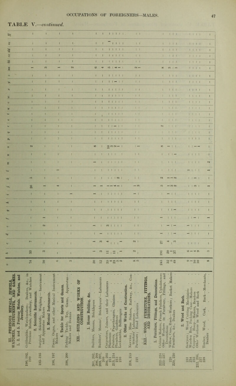 TABLE V.—continued. i i i i i i i i i i i i i i i i i i X I I I I I I I I I I I I I I I I •M I 1 I 1 I I I I I X —i I I I I I I 'M io —i co cs I I I I I I I I I I I I I I I I I III I II- - Ill I I I I I I I I H « T| I I I I CO H a rfg . —5 *7 m WO ® as -2, « W ■ 73 w0 - ^3 £ CO W co H55 £ >> s g 3® cog .2 | Ob w gls * w*-1 ui §*<» ■* i W a X a O H ** d as *3.8 o g a * n kT HH £ OQ ^ $-4 ~ O 0 c3 0 CJ s , c{ b4 § ^ '3 — 3 So a o bO 13 bC ’3 „ <0 3 a c* to £ c3 .2^ cS O 11 S > a M & SR 14 a S S ^ 2 ® § a c3 ™ o is, SH H - oTP ° CO -» .H * cS Eh b| cS ^ g>s •*-» c3 ^ »s! o co W tf O . *§ OH 2:0 <jO W c5 H S8 >-H o M 3 fee a ■H s *3 PQ <D CO r-H S3 ^ O CO « s a o -0 .u ^ a o -a c3 P O 0 bC ^ be co c sh C^cj O •ilg £ aim I •pS®-* i rZ a: 0 0 —' r*i =3 =3 § § « W dfc „ 00 +J co 7* S-i 0 0 -0 .s g-S cea o o O >> * ’ c3 £ 3 • 2 0 * S-4 g . a 0 o 0 ^ <a n)*l a _ o '■a l-sj go CO Ci CO o S5 HH Eh Eh t-H HO W3 H< 20 Wo OH HQ tfg °§ £ X „ . _ w S3 3 h a 0 co -w> ^ ^ M * ^ 25P 43 a a 0 0-0 0- 1 -m os Q £ 0 * -a 2 a .g 3 CO Ph £ be ^ S .3 rta a _ fi-9 o ’ ^ -a « 2P a> co «3 02 ^ frd r, C_j • 3 © © 2 - 0 - o 2 m oa ^ ** § Sg: go £ -S o > g ^ a c3 O O T3 O o 0 u ^ -O 0 3P <M 25 r- 5 2 o®o ^ ^ ra^Aq0(NH(NlOO . O .-4 ,HH o ^ o ® ^ C4 a, (M Ijq 'M -t t- (M 04 0J 01 X 01 01 - 01 ca — ^ lo £0 co ?0 CO C0 ^ co co 01 01 01 ' 01 01