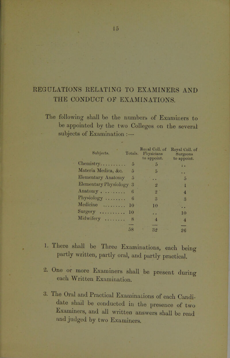 REGUL^VTIONS RELATING TO EXAMINERS AND THE CONDUCT OF EXAMINATIONS. The following shall be the numbers of Examiners to be appointed by the two Colleges on the several subjects of Examination :— Subjects. Totals. Eo.\ al CoU. of Pliysicians Eoyal Coll. Surgeons Chemistry 0 to appoint. 5 to appoint. Materia Medica, &c. 5 5 Elementary Anatomy 5 5 Elementary Physiolog y 3 2 1 Anatomy G 2 4 Physiology 6 3 3 Medicine 10 10 Surgery 10 10 Midwifei'v 8 4 4 58 32 26 1. There shall be Three Examinations, each being partly written, partly oral, and partly practical. 2. One or more Examiners shall be present during each Written Examination. 3. The Oral and Practical Examinations of each Candi- date shail be conducted in the presence of two Examiners, and all written answers shall be read and judged by two Examiners.