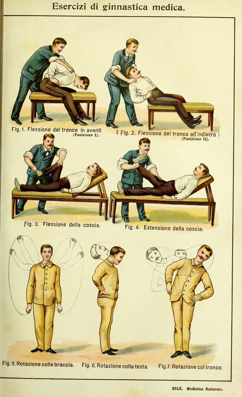 Fig.7. Rotazione col tronco. Fig. 5. Rotazione colle braccia. Fig. 6. Rotazione colla testa. F Fig. 2. Flessione del tronco all'in (Posizione IX). Fig. 4. Estensione della coscia. Fig. 1. Flessione del tronco in avanti (Posizione I). fig. 3. Flessione della coscia.