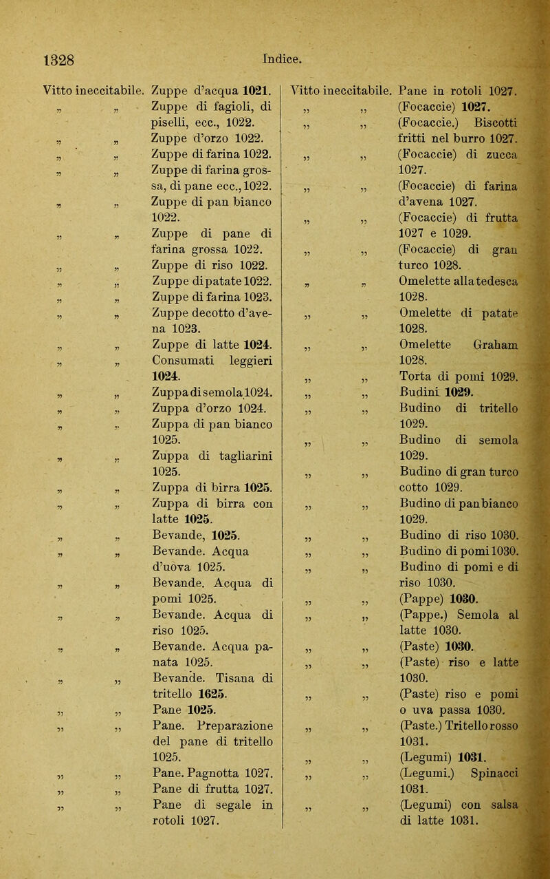 X Vitto ineccitabile. ’5 r> r> n r> n n 55 5? 55 55 J5 55 55 55 55 55 55 55 55 55 57 55 55 55 55 55 55 55 55 55 55 55 55 55 55 55 55 55 55 55 5 5 55 55 55 55 55 55 55 55 55 55 Zuppe d’acqua 1021. Zuppe di fagioli, di piselli, ecc., 1022. Zuppe d’orzo 1022. Zuppe di farina 1022. Zuppe di farina gros- sa, di pane ecc., 1022. Zuppe di pan bianco 1022. Zuppe di pane di farina grossa 1022. Zuppe di riso 1022. Zuppe dipatate 1022. Zuppe di farina 1023. Zuppe decotto d’ave- na 1023. Zuppe di latte 1024. Consumati leggieri 1024. Zuppa di semola 1024. Zuppa d’orzo 1024. Zuppa di pan bianco 1025. Zuppa di tagliarmi 1025. Zuppa di birra 1025. Zuppa di birra con latte 1025. Bevande, 1025. Bevande. Acqua d’uova 1025. Bevande. Acqua di pomi 1025. Bevande. Acqua di riso 1025. Bevande. Acqua pa- nata 1025. Bevande. Tisana di tritello 1625. Pane 1025. Pane. Preparazione del pane di tritello 1025. Pane. Pagnotta 1027. Pane di frutta 1027. Pane di segale in rotoli 1027. Vitto ineccitabile. Pane in rotoli 1027. „ „ (Focaccie) 1027. „ „ (Focaccie.) Biscotti fritti nel burro 1027. „ „ (Focaccie) di zucca 1027. „ „ (Focaccie) di farina d’avena 1027. „ „ (Focaccie) di frutta 1027 e 1029. „ „ (Focaccie) di gran turco 1028. „ _ Omelette alla tedesca 1028. „ „ Omelette di patate 1028. „ „ Omelette Graham 1028. „ „ Torta di pomi 1029. „ „ Budini 1029. „ „ Budino di tritello 1029. „ „ Budino di semola 1029. 55 55 55 55 55 55 55 55 55 55 55 55 55 55 Budino di gran turco cotto 1029. Budino di pan bianco 1029. Budino di riso 1030. Budino di pomi 1030. Budino di pomi e di riso 1030. (Pappe) 1030. (Pappe.) Semola al latte 1030. (Paste) 1030. (Paste) riso e latte 1030. (Paste) riso e pomi o uva passa 1030. (Paste.) Tritello rosso 1031. (Legumi) 1031. (Legumi.) Spinacci 1031. (Legumi) con salsa di latte 1031.
