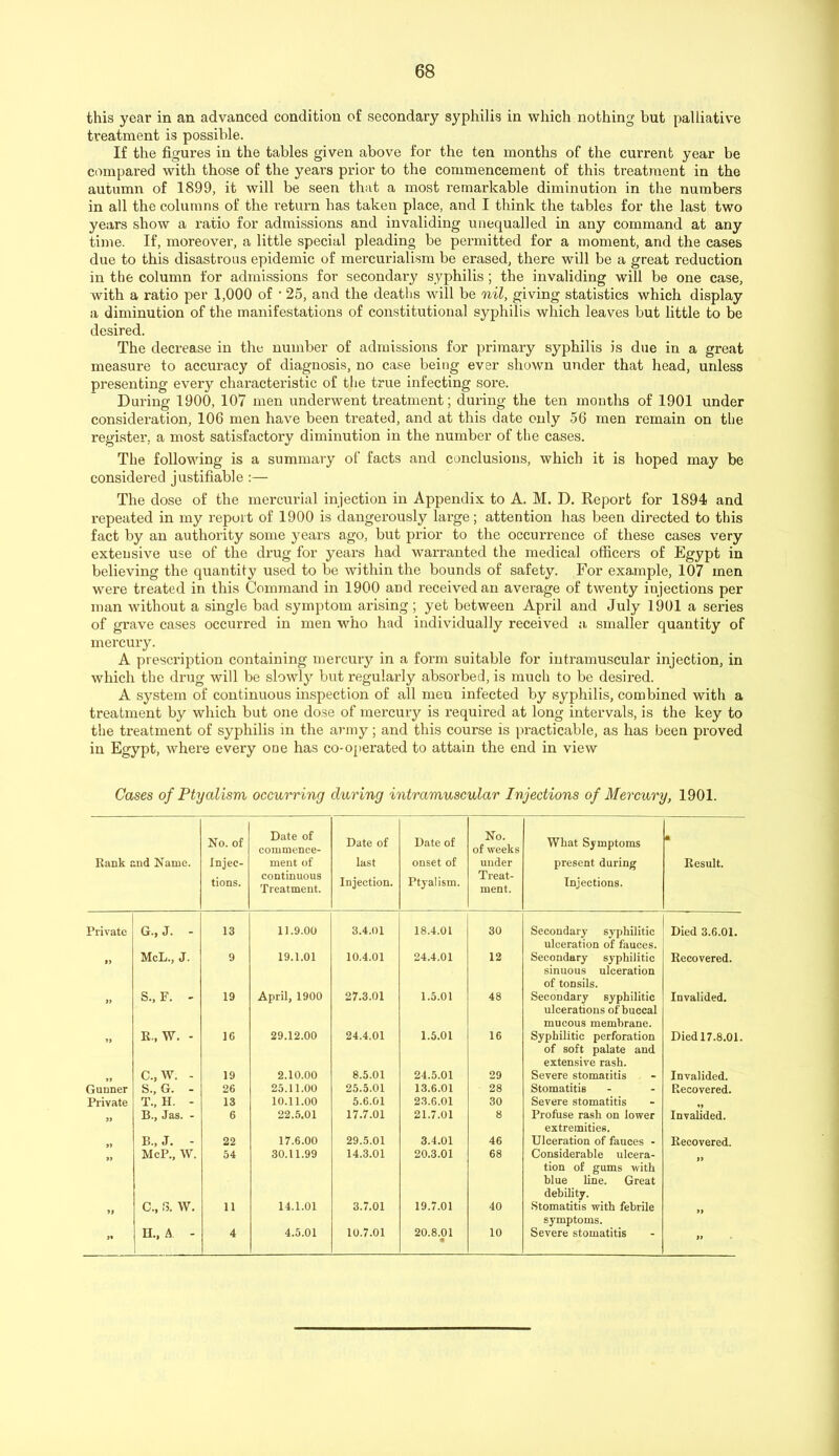 this year in an advanced condition of secondary syphilis in which nothing but palliative treatment is possible. If the figures in the tables given above for the ten months of the current year be compared with those of the years prior to the commencement of this treatment in the autumn of 1899, it will be seen that a most remarkable diminution in the numbers in all the columns of the return has taken place, and I think the tables for the last two years show a ratio for admissions and invaliding unequalled in any command at any time. If, moreover, a little special pleading be permitted for a moment, and the cases due to this disastrous epidemic of mercurialism be erased, there will be a great reduction in the column for admissions for secondary syphilis; the invaliding will be one case, with a ratio per 1,000 of • 25, and the deaths will be nil, giving statistics which display a diminution of the manifestations of constitutional syphilis which leaves but little to be desired. The decrease in the number of admissions for primary syphilis is due in a great measure to accuracy of diagnosis, no case being ever shown under that head, unless presenting every characteristic of the true infecting sore. During 1900, 107 men underwent treatment; during the ten months of 1901 under consideration, 106 men have been treated, and at this date only 56 men remain on the register, a most satisfactory diminution in the number of the cases. The following is a summary of facts and conclusions, which it is hoped may be considered justifiable :— The dose of the mercurial injection in Appendix to A. M. D. Report for 1894 and repeated in my report of 1900 is dangerously large; attention has been directed to this fact by an authority some years ago, but prior to the occurrence of these cases very extensive use of the drug for years had warranted the medical officers of Egypt in believing the quantity used to be within the bounds of safety. For example, 107 men were treated in this Command in 1900 and received an average of twenty injections per man without a single bad symptom arising; yet between April and July 1901 a series of grave cases occurred in men who had individually received ji, smaller quantity of mercury. A prescription containing mercury in a form suitable for intramuscular injection, in which the drug will be slowly but regularly absorbed, is much to be desired. A system of continuous inspection of all men infected by syphilis, combined with a treatment by which but one dose of mercury is required at long intervals, is the key to the treatment of syphilis in the army; and this course is practicable, as has been proved in Egypt, where every oue has co-operated to attain the end in view Cases of Ptyalism occurring during intramuscular Injections of Mercury, 1901. Rank and Name. No. of Injec- tions. Date of commence- ment of continuous Treatment. Date of last Injection. Date of onset of Ptyalism. No. of weeks under Treat- ment. What Symptoms present during Injections. • Ecsult. Private G., J. - 13 11.9.00 3.4.01 18.4.01 30 Secondary syphilitic ulceration of fauces. Died 3.6.01. » McL., J. 9 19.1.01 10.4.01 24.4.01 12 Secondary syphilitic sinuous ulceration of tonsils. Recovered. a S., F. - 19 April, 1900 27.3.01 1.5.01 48 Secondary syphilitic ulcerations of buccal mucous membrane. Invalided. » R., W. - 16 29.12.00 24.4.01 1.5.01 16 Syphilitic perforation of soft palate and extensive rash. Died 17.8.01. C.,W. - 19 2.10.00 8.5.01 24.5.01 29 Severe stomatitis Invalided. Gunner S.. G. - 26 25.11.00 25.5.01 13.6.01 28 Stomatitis Recovered. Private T., H. - 13 10.11.00 5.6.01 23.6.01 30 Severe stomatitis » B., Jas. - 6 22.5.01 17.7.01 21.7.01 8 Profuse rash on lower extremities. Invalided. B., J. - 22 17.6.00 29.5.01 3.4.01 46 Ulceration of fauces - Recovered. McP., W. 54 30.11.99 14.3.01 20.3.01 68 Considerable ulcera- tion of gums with blue line. Great debility. n >> C., f5. W. 11 14.1.01 3.7.01 19.7.01 40 Stomatitis with febrile symptoms. » J* H., A - 4 4.5.01 10.7.01 20.8.01 • 10 Severe stomatitis