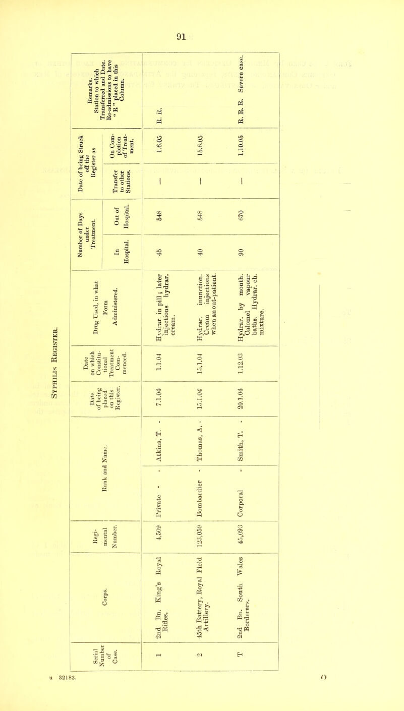 Syphilis Register. 91 .2® ■S o a d £ 2 o S M-S<2 S.2 .a ■5 °.a • d ^ fl 0^9 eo cS '3 HP3 P? f4 p4 p4 S a ^ •2 £ a B ti-. ° ® 2 S (O fQ ■d ‘S- i> 'X^ ^ c8 c3 Jh ^ . '3 'o’ “ --.•H o 3 C fl .S -9 '5*4^ 3 G d >-■ i ^ o8 u X3 d 'gLoi s 2 S B X3 -2 X d ci > cfl p ^ ^ c-2 P fX +3 o O ass ■son go « c“'a.2 2 •- \S ti O d X - ^=S P-O 00 K B lO c3 a o pa T* a a o m C-t pa' o P- O o ca k, o pH be a M PP ® 'cS B (M Ph 'S k, o p^ , ® h d ^ PP-.X3 lO d B o CC 2 S pp-ra B o ^pq B CM u 32183. o