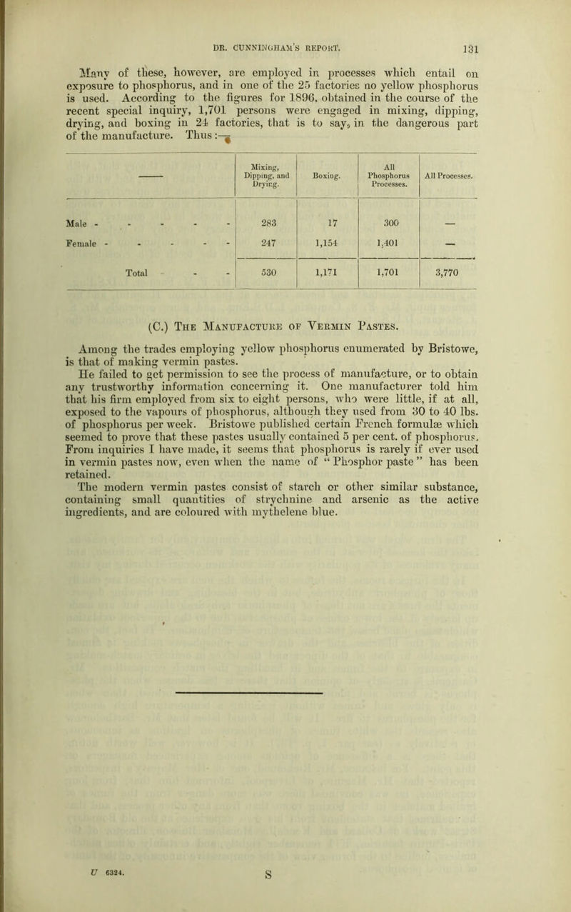 Many of these, however, are employed in processes which entail on exposure to phosphorus, and in one of the 25 factories no yellow phosphorus is used. According to the figures for 1896. obtained in the course of the recent special inquiry, 1,701 persons were engaged in mixing, dipping, drying, and boxing in 24 factories, that is to say5 in the dangerous part of the manufacture. Thus ^ Mixing, Dipping, and Drying. Boxing. All Phosphorus Processes. All Processes. Male ----- 283 17 300 -- - Female ----- 247 1,154 1.401 — Total - - - 530 1,171 1,701 3,770 (C.) The Manufacture of Vermin Tastes. Among the trades employing yellow phosphorus enumerated by Bristowe, is that of making vermin pastes. He failed to get permission to see the process of manufacture, or to obtain any trustworthy information concerning it. One manufacturer told him that his firm employed from six to eight persons, who were little, if at all, exposed to the vapours of phosphorus, although they used from 30 to 40 lbs. of phosphorus per week. Bristowe published certain French formulae which seemed to prove that these pastes usually contained 5 per cent, of phosphorus. From inquiries I have made, it seems that phosphorus is rarely if ever used in vermin pastes now, even when the name of “Phosphor paste” has been retained. The modern vermin pastes consist of starch or other similar substance, containing small quantities of strychnine and arsenic as the active ingredients, and are coloured with mythelene blue. U 6324. S