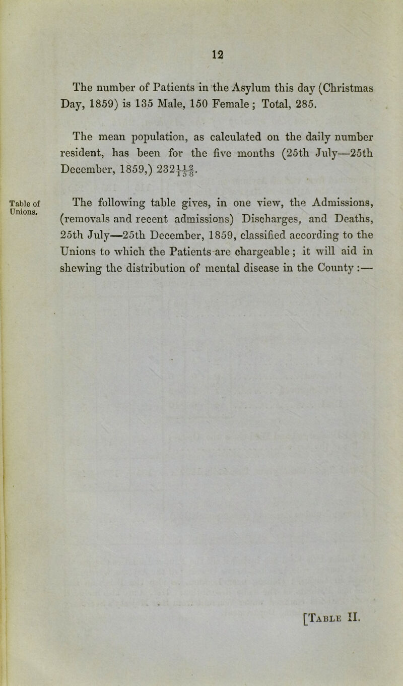 Table of Unions. The number of Patients in the Asylum this day (Christmas Day, 1859) is 135 Male, 150 Female; Total, 285. The mean population, as calculated on the daily number resident, has been for the five months (25th July—25th December, 1859,) 232 j-|-|. The following table gives, in one view, the Admissions, (removals and recent admissions) Discharges, and Deaths, 25th July—25th December, 1859, classified according to the Unions to which the Patients-are chargeable; it will aid in shewing the distribution of mental disease in the County :— [Table II.