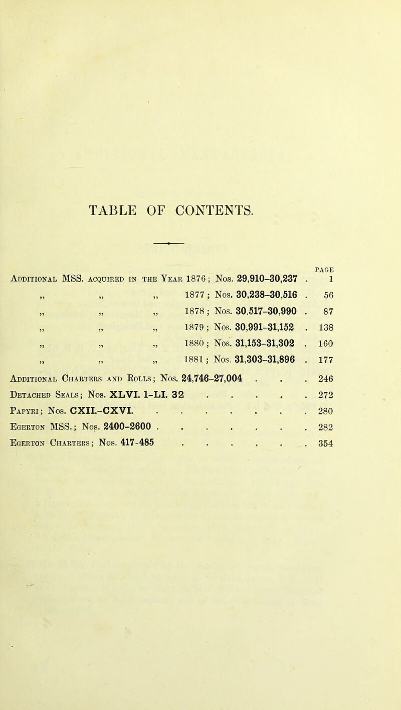 TABLE OF CONTENTS. PAGE Additional MSS. acquired in the Year 1876; Nos. 29,910-30,237 . 1 „ „ „ 1877 ; Nos. 30,238-30,516 . 56 „ „ „ 1878; Nos. 30,617-30,990 . 87 „ „ „ 1879; Nos. 30,991-31,152 . 138 „ „ „ 1880; Nos. 31,153-31,302 . 160 „ „ „ 1881; Nos, 31,303-31,896 . 177 Additional Charters and Bolls ; Nos. 24,746-27,004 . . . 246 Detached Seals; Nos. XLVL 1-LI. 32 .... . 272 Papyri; Nos. CXII.-CXVI 280 Egerton mss. ; Nos. 2400-2600 ....... 282 Egerton Charters; Nos. 417-485 ...... 354