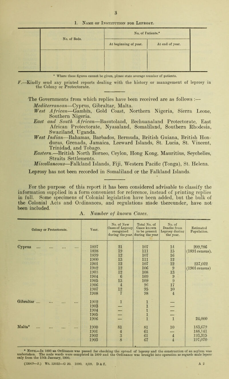 1. Name of Institution for Leprosy. No. of Beds. No. of Patients.* At beginning of year. At end of year. * Where these figures cannot be given, please state average number of patients. F.—'Kindly send any printed reports dealing with the history or management of leprosy in the Colony or Protectorate. The Governments from which replies have been received are as follows :— Mediterranean—Cyprus, Gibraltar, Malta. West African—Gambia, Gold Coast, Northern Nigeria, Sierra Leone, Southern Nigeria. East and South African—Basutoland, Bechuanaland Protectorate, East African Protectorate, Nyasaland, Somaliland, Southern Rhodesia, Swaziland, Uganda. West Indian—Bahamas, Barbados, Bermuda, British Guiana, British Hon- duras, Grenada, Jamaica, Leeward Islands, St. Lucia, St. Vincent, Trinidad, and Tobago. Eastern.—British North Borneo, Ceylon, Hong Kong, Mauritius, Seychelles, Straits Settlements. Miscellaneous—Falkland Islands, Fiji, Western Pacific (Tonga), St. Helena. Leprosy has not been recorded in Somaliland or the Falkland Islands. For the purpose of this report it has been considered advisable to classify the information supplied in a form convenient for reference, instead of printing replies ill full. Some specimens of Colonial legislation have been added, but the bulk of the Colonial Acts and Ordinances, and regulations made thereunder, have not been included. A. Number of known Cases. Colony or Protectorate. Year. No. of New Cases of Leprosy recognised during the year. Total No. of Cases known to be present during the year No. of Deaths from Leprosy during the year. Estimated Population. Cyprus 1897 21 107 14 209,286 1898 19 111 15 (1891 census). 1899 12 107 16 1900 13 111 12 1901 12 107 12 237,022 1902 12 106 9 (1901 census) 190:5 12 108 13 1904 6 109 9 1905 13 109 9 1906 4 96 17 1907 12 95 10 1908 7 98 4 Gibraltar 1902 1 1 _ 1903 — 1 — 1904 — 1 — 1905 — 1 — 1906 — 1 1 24,000 Malta* ... 1900 81 81 10 183,679 1901 4 61 — 188,141 1902 3 61 4 193,315 1903 8 67 4 197,070 • Note.—In 1893 an Ordinance was passed for checking the spread of leprosy and tlie construction of an asylum was undertaken. The male wards were completed in 1899 and the Ordinance was brought into operation as regards male lepers only from the 16th January, 1900. (13909—2.) Wt. 12032—G 20. 1000. 8/09. D Ac S. A 2