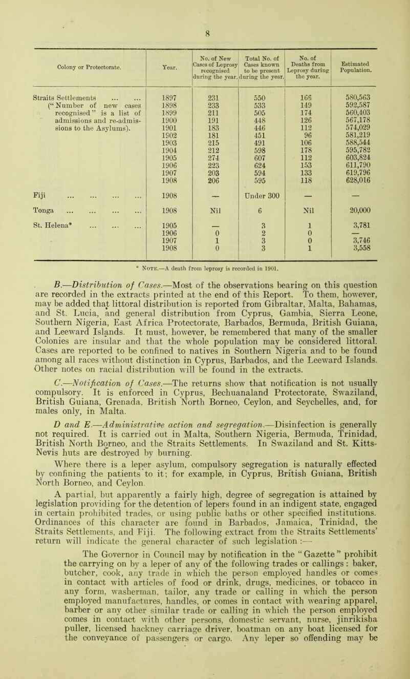 Colony or Protectorate. Year. No. of New Cases of Leprosy recognised during the year. Total No. of Cases known to be present during the year. No. of Deaths from Leprosy during the year. Estimated Population. Straits Settlements 1897 231 550 166 580,563 (“Number of new cases 1898 233 533 149 592,587 recognised” is a list of 1899 211 505 174 560,403 admissions and re-admis- 1900 191 448 126 567,178 sions to the Asylums). 1901 183 446 112 574,029 1902 181 451 96 581,219 1903 215 491 106 588,544 1904 212 598 178 595,782 1905 274 607 112 603,824 1906 223 624 153 611,790 1907 203 594 133 619,796 1908 206 595 118 628,016 Fiji 1908 — Under 300 — — Tonga 1908 Nil 6 Nil 20,000 St. Helena* 1905 _ 3 1 3,781 1906 0 2 0 — 1907 1 3 0 3,746 1908 0 3 1 3,558 * Note.—A death from leprosy is recorded ia 1901. B. —Distribution of Cases.—Most of the observations bearing on this question are recorded in the extracts printed at the end of this Report. To them, however, may be added that littoral distribution is reported from Gibraltar, Malta, Bahamas, and St. Lucia, and general distribution from Cyprus, Gambia, Sierra Leone, Southern Nigeria, East Africa Protectorate, Barbados, Bermuda, British Guiana, and Leeward Islands. It must, however, be remembered that many of the smaller Colonies are insular and that the whole population may be considered littoral. Cases are reported to be confined to natives in Southern Nigeria and to be found among all races without distinction in Cyprus, Barbados, and the Leeward Islands. Other notes on racial distribution will be found in the extracts. C. —~Notification of Cases.—The returns show that notification is not usually compulsory. It is enforced in Cyprus, Bechuanaland Protectorate, Swaziland, British Guiana, Grenada, British North Borneo, Ceylon, and Seychelles, and, for males only, in Malta. D and E.—Administrative action and segregation.—Disinfection is generally not required. It is carried out in Malta, Southern Nigeria, Bermuda, Trinidad, British North Borneo, and the Straits Settlements. In Swaziland and St, Kitts- Nevis huts are destroyed by burning. Where there is a leper asylum, compulsory segregation is naturally effected by confining the patients to it; for example, in Cyprus, British Guiana, British North Borneo, and Ceylon. A partial, but apparently a fairly high, degree of segregation is attained by legislation providing for the detention of lepers found in an indigent state, engaged in certain prohibited trades, or using public baths or other specified institutions. Ordinances of this character are found in Barbados, Jamaica, Trinidad, the Straits Settlements, and Fiji. The following extract from the Straits Settlements’ return will indicate the general character of such legislation :— The Governor in Council may by notification in the “ Gazette ” prohibit the carrying on by a leper of any of the following trades or callings : baker, butcher, cook, any trade in which the person employed handles or comes in contact with articles of food or drink, drugs, medicines, or tobacco in any form, washerman, tailor, any trade or calling in which the person employed manufactures, handles, or comes in contact with wearing apparel, barber or any other similar trade or calling in which the person employed comes in contact with other persons, domestic servant, nurse, jinrikisha puller, licensed hackney carriage driver, boatman on any boat licensed tor the conveyance of passengers or cargo. Any leper so offending may be