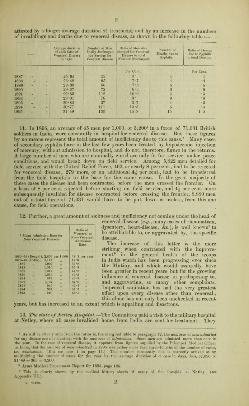 attested by a longer average duration of treatment, and by an increase in the numbers of invalidings and deaths due to venereal disease, as shewn in the following table: — — Average duration of each Case of Venereal Disease in days. Number of Men finally discharged the Service for Venereal Disease. Ratio of Men dis- charged for Venereal Disease to total Number Discharged. Number of Deaths due to Syphilis. Ratio of Deaths due to Syphilis to total Deaths. 1887 25-95 22 Per Cent. 3- 1 Per Cent. •1 1888 25-68 65 7-7 4 •4 1889 28-39 66 7-2 6 •5 1890 29-07 72 6-3 6 •6 1891 29-50 ■112 10-9 3 •3 1892 29 01 76 9- 9 •8 1893 29-82 27 3-7 4 •5 1894 30-77 111 10-3 5 •4 1895 31-49 130 15-8 15 1-5 11. In 1895, an average of 45 men per 1,000, or 3,20c)1 in a force of 71,031 British soldiers in India, were constantly in hospital for venereal disease. But these figures by no means represent the total amount of inefficiency due to this cause.2 Many cases of secondary syphilis have in the last few years been treated by hypodermic injection of mercury, without admission to hospital, and do not, therefore, figure in the returns. A large number of men who are nominally cured are only fit for service under peace conditions, and would break down on field service. Among 5,822 men detailed for field service with the Cliitral Relief Force, 462, or nearly 8 percent., had to be rejected for venereal disease; 279 more, or an additional 4|- per cent., had to be transferred from the field hospitals to the base for the same cause. In the great majority of these cases the disease had been contracted before the men crossed the frontier. On a basis of 8 per cent, rejected before starting on field service, and 4-| per cent, more subsequently invalided for disease contracted before crossing the frontier, 8,880 men out of a total force of 71,031 would have to be put down as useless, from this one cause, for field operations. 12. Further, a great amount of sickness and inefficiency not coming under the head of venereal disease (e.g., many cases of rheumatism, dysentery, heart-disease, &c.), is well known3 to be attributable to, or aggravated by, the specific disease. The increase of this latter is the more striking when contrasted with the improve- ment* in the general health of the troops in India which has been progressing ever since the Mutiny, and which would assuredly have been greater in recent years but for the growing influence of venereal disease in predisposing to, and aggravating, so many other complaints. Improved sanitation has had the very greatest effect upon every disease other than venereal; this alone has not only been unchecked in recent years, but has increased to an extent which is appalling and disastrous. 13. The state ofNetley Hospital.—The Committee paid a visit to the military hospital at Netley, where all cases invalided home from India are sent for treatment. They 1 As will be clearly seen from the ratios in. the marginal table to paragraph 12, the numbers of men admitted for any disease are not identical with the numbers of admissions. Some men are admitted more than once in the year. In the case of venereal disease, it appears from figures supplied by the Principal Medical Officer in India, that the number of men admitted in 1895 was rather more than three-fourths of the number of cases, i.e. admissions. (But see note 1 on page 11.) The number constantly sick is correctly arrived at by multiplying the number of cases for the year by the average duration of a case in days, thus, 37,096 X 3149 -H 365 = 3,200. 2 Aj-rny Medical Department, Report for 1895, page 125. 3 This is clearly shewn by the medical history sheets of many of the invalids at Netley (see Appendix III.). * Mean Admission Rate for Non-Venereal Diseases. Ratio of Venereal to i Non-Venereal Admission Rate. 1860-64 (Bengal), 1,606 per 1,000 18‘2 per cent. 1872-76 (India), 1,177 17-0 „ 1887 „ 1,009 35-8 „ 1888 „ 1,010 36-8 „ 1889 „ 1,017 47-3 „ 1890 „ 1,016 49-5 1891 „ 978 40-9 „ 1892 „ 1,107 „ 37-0 „ 1893 „ 949 49-1 1894 „ 997 51 3 „ 1895 „ 940 55-5 „ ii 96420. B