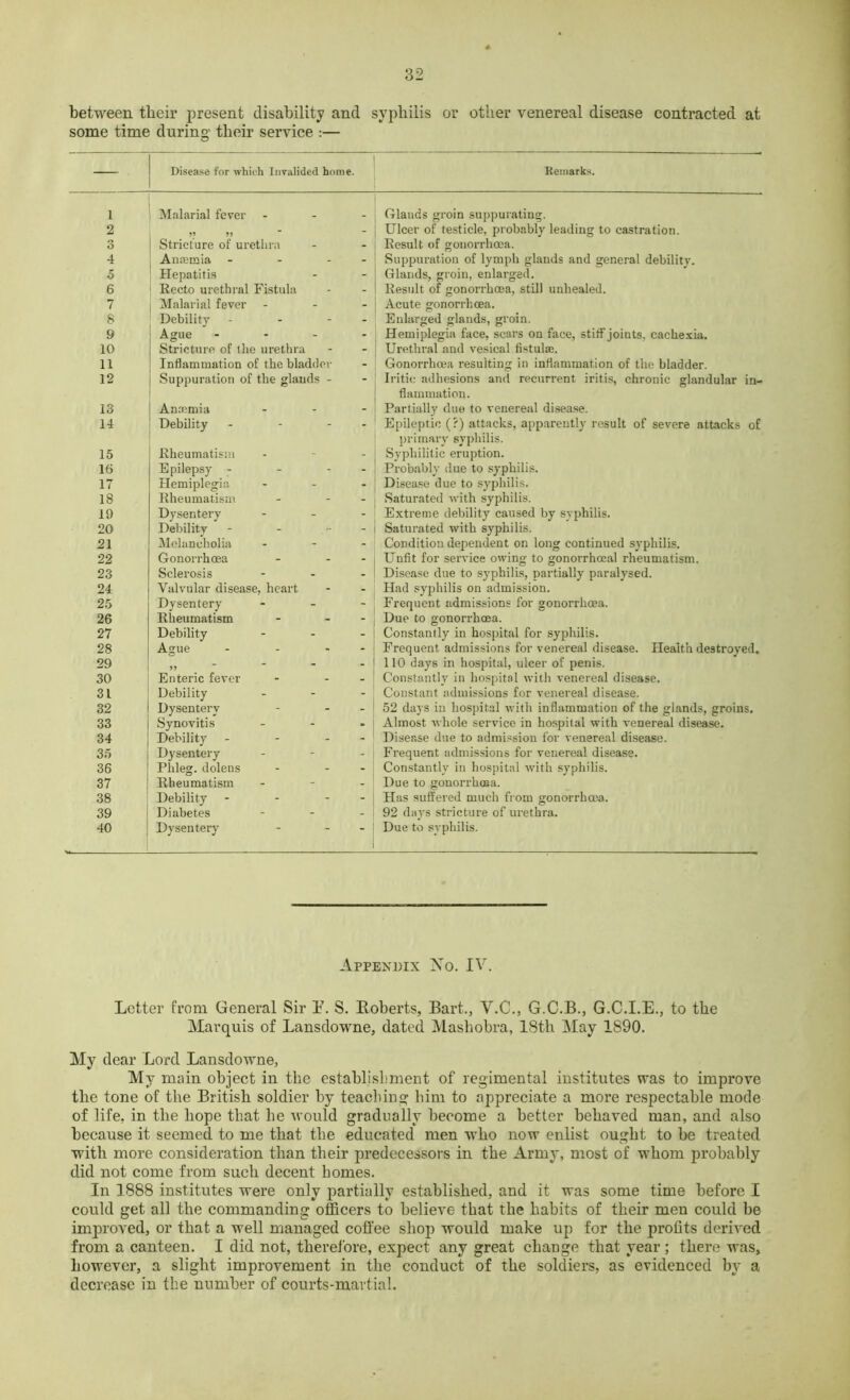 between their present disability and syphilis or other venereal disease contracted at some time during their service :— — Disease for which Invalided home. Remarks. I Malarial fever - Glands groin suppurating. 2 Ulcer of testicle, probably leading to castration. 3 Stricture of urethra Result of gonorrhoea. 4 Anmmia - - - Suppuration of lymph glands and general debility. 5 Hepatitis Glands, groin, enlarged. 6 Recto urethral Fistula Result of gonorrhoea, still unhealed. 7 Malarial fever - Acute gonorrhoea. 8 Debility - - - - Enlarged glands, groin. 9 Ague .... Hemiplegia face, scars on face, stitf joints, cachexia. 10 Stricture of the urethra Urethral and vesical fistula;. 11 Inflammation of the bladder Gonorrhoea resulting in inflammation of the bladder. 12 Suppuration of the glands - Iritic adhesions and recurrent iritis, chronic glandular in- flammation. 13 Anosmia ... Partially due to venereal disease. 14 Debility - - - Epileptic (?) attacks, apparently result of severe attacks of primary syphilis. 15 Rheumatism - Syphilitic eruption. 16 Epilepsy - - - - Probably due to syphilis. 17 Hemiplegia ... Disease due to syphilis. 18 Rheumatism - - Saturated with syphilis. 19 Dysentery ... Extreme debility caused by syphilis. 20 Debility - - ... Saturated with syphilis. 21 Melancholia ... Condition dependent on long continued syphilis. 22 Gonorrhoea - - - Unfit for service owing to gonorrhoeal rheumatism. 23 Sclerosis ... Disease due to syphilis, partially paralysed. 24 Valvular disease, heart Had syphilis on admission. 25 Dysentery ... Frequent admissions for gonorrhoea. 26 Rheumatism - - - Due to gonorrhoea. 27 Debility ... Constantly in hospital for syphilis. 28 Ague - - - Frequent admissions for venereal disease. Health destroyed. 29 5 J 110 days in hospital, ulcer of penis. 30 Enteric fever - - Constantly in hospital with venereal disease. 31 Debility ... Constant admissions for venereal disease. 32 Dysentery - - 52 days in hospital with inflammation of the glands, groins. 33 Synovitis ... Almost whole service in hospital with venereal disease. 34 Debility - - - Disease due to admission for venereal disease. 35 Dysentery - Frequent admissions for venereal disease. 36 Plileg. dolens - - Constantly in hospital with syphilis. 37 Rheumatism - Due to gonorrhosa. 38 Debility - - - Has suffered much from gonorrhoea. 39 Diabetes - - - 92 days stricture of urethra. 40 Dysentery - - Due to syphilis. Appendix No. IV. Letter from General Sir E. S. Roberts, Bart., V.C., G.C.B., G.C.I.E., to the Marquis of Lansdowne, dated Mashobra, 18th May 1S90. My dear Lord Lansdowne, My main object in the establishment of regimental institutes was to improve the tone of the British soldier by teaching him to appreciate a more respectable mode of life, in the hope that he would gradually become a better behaved man, and also because it seemed to me that the educated men who now enlist ought to be treated with more consideration than their predecessors in the Army, most of whom probably did not come from such decent homes. In 1888 institutes were only partially established, and it was some time before I could get all the commanding officers to believe that the habits of their men could be improved, or that a well managed coffee shop would make up for the profits derived from a canteen. I did not, therefore, expect any great change that year; there was, however, a slight improvement in the conduct of the soldiers, as evidenced by a decrease in the number of courts-martial.