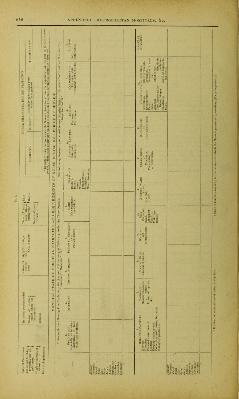 If defective, state nature of defect in this line. f state in this line any duty in the columns in which the Nurse is prominently excellent (E.) or imperfect (I).