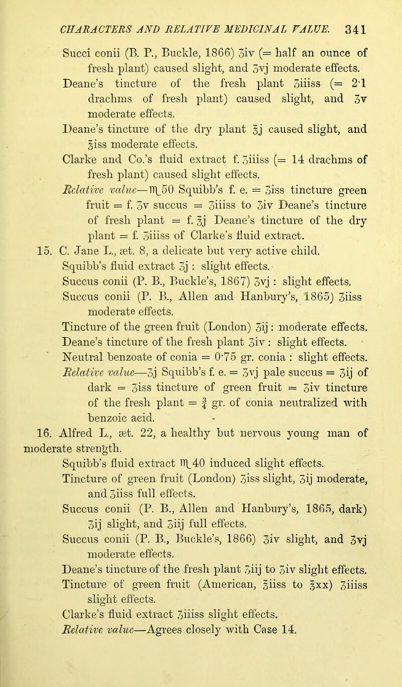 Succi conii (B. P., Buckle, 1866) 3iv (= half an ounce of fresh plant) caused slight, and 3vj moderate effects. Deane’s tincture of the fresh plant 3iiiss (= 2T drachms of fresh plant) caused slight, and 3v moderate effects. Deane’s tincture of the dry plant gj caused slight, and giss moderate effects. Clarke and Co.’s fluid extract f. 5iiiss (= 14 drachms of fresh plant) caused slight effects. Relative value—np50 Squibb’s f. e. = 3iss tincture green fruit = f. 3v succus = 3iiiss to 3iv Deane’s tincture of fresh plant = f. gj Deane’s tincture of the dry plant = f. 3iiiss of Clarke’s fluid extract. 15. C. Jane L., eet. 8, a delicate hut very active child. Squibb’s fluid extract 3j : slight effects. Succus conii (P. B., Buckle’s, 1867) 3vj : slight effects. Succus conii (P. B., Allen and Hanbury’s, 1865) 3iiss moderate effects. Tincture of the green fruit (London) 3ij : moderate effects. Deane’s tincture of the fresh plant 3iv : slight effects. Neutral benzoate of conia = 075 gr. conia : slight effects. Relative value—3j Squibb’s f. e. = 3vj pale succus = 3ij of dark = 3iss tincture of green fruit = 3iv tincture of the fresh plant = § gr. of conia neutralized with benzoic acid. 16. Alfred L., set. 22, a healthy but nervous young man of moderate strength. Squibb’s fluid extract IT40 induced slight effects. Tincture of green fruit (London) 3iss slight, 3ij moderate, and 3iiss full effects. Succus conii (P. B., Allen and Hanbury’s, 1865, dark) 3ij slight, and 3iij full effects. Succus conii (P. B., Buckle’s, 1866) 3iv slight, and 3vj moderate effects. Deane’s tincture of the fresh plant 3iij to 5iv slight effects. Tincture of green fruit (American, giiss to gxx) 3iiiss slight effects. Clarke’s fluid extract 3iiiss slight effects. Relative value—Agrees closely with Case 14.