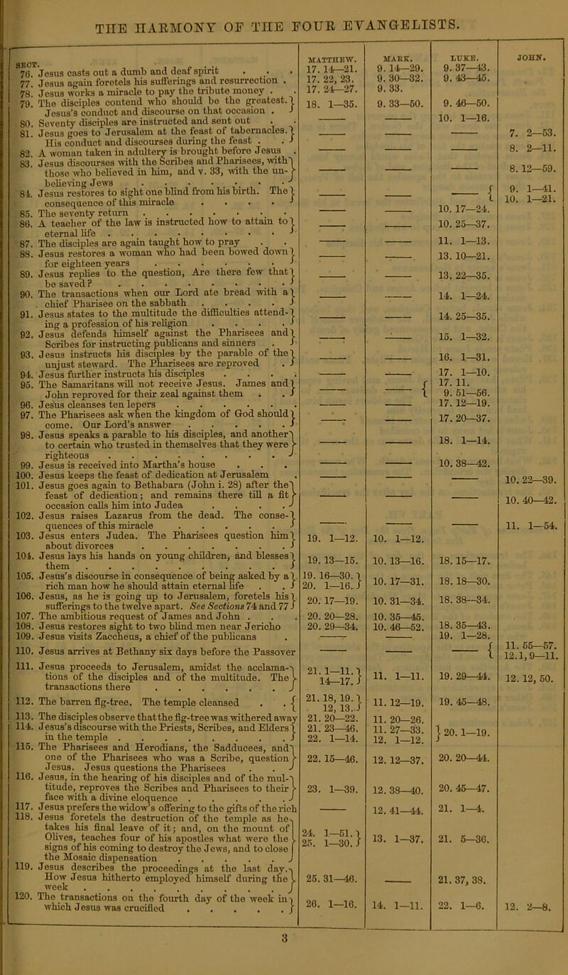SECT, 70. 77. 70. 79. 80. 81. 82. 83. Jesus ousts out a dumb and deaf spirit Jesus again foretels his sufferings and resurrection . Jesus works a miracle to pay the tribute money . The disciples contend who should be the greatest. I Jesus’s conduct and disoourso on that occasion . > Seventy disciples are instructed and sent out Josus goes to Jerusalem at the feast ol tabernacles.'! His conduct and discourses during the feast . . ■> A woman taken in adultery is brought before Jesus . Jesus discourses until the Scribes and Pharisees, with! those who believed in him, and v. 33, with the un- r believing Jews J 81. Jesus restores to sight one blind from his birth. Tho 1 consequence of tins miracle . ... ' 85. The seventy return 88. A teacher of the law is instructed how to attain to j eternal life -* 87. Tho disciples are again taught how to pray 88. Jesus restores a woman who had been bowed down! for eighteen years •* 89. Jesus replies to the question, Are there few that! be saved ? ■* 90. The transactions when our Lord ate bread with a) . chief Pharisee on the sabbath . ... S 91. Jesus states to the multitude the difficulties attend-) ing a profession of his religion . . • > 92. Jesus defends himself against the Pharisees and! Scribes for instructing publicans and sinners . 1 93. Jesus instructs his disciples by the parable of the I unjust steward. The Pharisees are reproved . S 91. Jesus further instructs his disciples . 95. The Samaritans will not receive Jesus. James and! John reproved for their zeal against them . . J 96. Jesus cleanses ten lepers 97. The Pharisees ask when the kingdom of God should 1 come. Our Lord’s answer J 98. Jesus speaks a parable to his disciples, and another) to certain who trusted in themselves that they were >• righteous •* 99. Jesus is received into Martha’s house 100. Jesus keeps the feast of dedication at Jerusalem 101. Jesus goes again to Bethabara (John i. 28) alter the) feast of dedication; and remains there till a fit r occasion calls him into Judea . . . . J 102. Jesus raises Lazarus from the dead. The conse-1 quences of this miracle J 103. Jesus enters Judea. The Pharisees question him 1 about divorces J 104. Jesus lays his hands on young children, and blesses! them 1 105. Jesus’s discourse in consequence of being asked by al rich man how he should attain eternal fife . . J 106. Jesus, as he is going up to Jerusalem, foretels his) sufferings to the twelve apart. See Sections 74 and 771 107. The ambitious request of James and John . 108. Jesus restores sight to two blind men near Jericho 109. Jesus visits Zaceheus, a chief of the publicans 110. Jesus arrives at Bethany sis days before the Passover 111. Jesus proceeds to Jerusalem, amidst the acclama- tions of the disciples and of the multitude. The transactions there 112. The barren fig-tree. The temple cleansed } •{ 114. Jesus’s discourse with the Priests, Scribes, and Elders'! in the temple J 115. The Pharisees and Herodians, the Sadducees, and) one of the Pharisees who was a Scribe, question f Jesus. Jesus questions the Pharisees . . J 116. Jesus, in the hearing of his disciples and of the mul-) titude, reproves the Scribes and Pharisees to their ? face with a divine eloquence J 117. J esus prefers the widow’s offering to tho gifts of the rich 118. Jesus foretels the destruction of the temple as he-. takes his final leave of it; and, on the mount of Olives, teaches four of his apostles what were the l signs of his coming to destroy tho Jews, and to close f the Mosaic dispensation J 119. Jesus describes the proceedings at tho last day.-. How Jesus hitherto employed himself during the L week J 120. The transactions on tho fourth day of the week ini which Jesus was crucified j MATTHEW. 17. 14—21. 17. 22, 23. 17. 24—27. MARK. 9. 1-4—29. 9. 30—32. 9. 33. LUKE. 9. 37—43. 9. 43—45. JOHN. 18. 1—35. 9. 33—60. 9. 46—50. 10. 1—16. 7. 2—53. 8. 2—11. 8. 12—59. 9. 1—41. , t 10. 17—24. 10. 25—37. 11. 1—13. 10. 1—21. 13. 10—21. 13. 22—35. 14. 1—24. 14. 25—35. 15. 1—32. 16. 1—31. 17. 1—10. 17. 11. 1 t y. ol—08. 17. 12—19. 17. 20—37. 18. 1—14. 10. 38-42. 10. 22—39. 10. 40—42. 11. 1—54. 19. 1—12. 10. 1—12. 19. 13—15. 10. 13—16. 18. 15—17. 19. 16—30.1 20. 1—16.1 10. 17—31. 18. 18—30. 20. 17—19. 10. 31—34. 18. 38—34. 20. 20—28. 20. 29—34. 10. 35—45. 10. 46—52. 18. 35—43. 19. 1—28. f 11. 65—57. 1 12.1,9—11. 21. 1—11.) 14—17. J 11. 1—11. 19. 29—44. 12. 12, 50. 21. 18,19.) 12, 13.1 21. 20—22. 21. 23—46. 22. 1—14. 11. 12—19. 11. 20—26. 11. 27—33. 12. 1—12. 19. 45-48. } 20. 1—19. 22. 15—46. 12. 12—37. 20. 20—14. 23. 1—39. 12. 38—40. 20. 45—47. 12. 41—44. 21. 1—4. 24. 1—51.) 25. 1—30. J 13. 1—37. 21. 6—36. 25. 31—46. 21. 37, 38. 26. 1—16. 14. 1—11. 22. 1—6. 12. 2—8.
