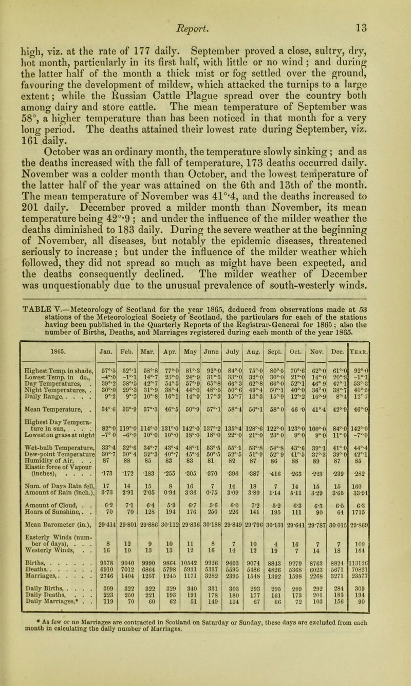 high, viz. at the rate of 177 daily. September proved a close, sultry, dry, hot month, particularly in its first half, with little or no wind ; and during the latter half of the month a thick mist or fog settled over the ground, favouring the development of mildew, which attacked the turnips to a large extent; while the Russian Cattle Plague spread over the country both among dairy and store cattle. The mean temperature of September was 58°, a higher temperature than has been noticed in that month for a very long period. The deaths attained their lowest rate during September, viz. 161 daily. October was an ordinary month, the temperature slowly sinking ; and as the deaths increased with the fall of temperature, 173 deaths occurred daily. November was a colder month than October, and the low'est temperature of the latter half of the year was attained on the 6th and 13th of the month. The mean temperature of November was 41°*4, and the deaths increased to 201 daily. December proved a milder month than November, its mean temperature being 42°*9 : and under the influence of the milder weather the deaths diminished to 183 daily. During the severe weather at the beginning of November, all diseases, but notably the epidemic diseases, threatened seriously to increase; but under the influence of the milder weather which followed, they did not spread so much as might have been expected, and the deaths consequently declined. The milder weather of December was unquestionably due to the unusual prevalence of south-westerly winds. TABLE V.—Meteorology of Scotland for the year 1865, deduced from observations made at 53 stations of the Meteorological Society of Scotland, the particulars for each of the stations having been published in the Quarterly Reports of the Registrar-General for 1865 ; also the number of Births, Deaths, and Marriages registered during each month of the year 1865. 1865. Jan. Feb. Mar. Apr. May June July Aug. Sept. Oct. Nov. Dec. Year. Highest Temp, in shade, 57°-5 52°-l 58°8 77°-0 81°-3 92°-0 84°-0 75n-0 S0°-5 70°-6 62°-0 61o,0 92°-0 Lowest Temp, in do., -4°-0 -1°-1 14°.7 23°-0 24°-9 31°-3 33°-0 32°0 30°-0 21°-0 14°-0 20°-S -1°T Day Temperatures, 39°-2 380,5 42°-7 54°-5 57°-9 65°-8 66° 3 62°-8 66°-0 52°-l 46° 9 470-1 53°-3 Night Temperatures, . 30°'0 29°-3 31°-9 38°-4 44°-0 48°-5 50 °-6 49°-4 50°T 40°-0 36J-0 38°-7 40°-5 Daily Range,.... 9°-2 9°-3 10°-8 16°T 14°-0 17°-3 15°-7 13°-3 15°-9 12°-2 10°9 8°-4 12’7 Mean Temperature, . 34° 6 33°-9 37°3 46°-5 50°-9 57°-l Ox oo 0 56°-l 58° 0 46 -0 410.4 42°-9 46°-9 Highest Day Tempera- ture in sun, . . . 82°-0 119o,0 114°-0 131°-0 142° 0 137°-2 135°-4 128°-6 122°-0 123°-0 100°-0 84°-0 142°-0 Lowest on grass at night -7° 0 -63,0 10°-o io°-o 18°-0 18° 0 22° 0 21°0 23° 0 9°0 9°-0 11° 0 _7°-0 Wet-bulb Temperature, 33°-4 32°-6 34°-7 43°-4 48° T 53°-5 55° 1 53°-8 54°-8 43°-6 39° T 41° 0 440.4 Dew-point Temperature 30°-7 30° 4 3 2° 3 40°-7 45° 4 50°-5 52° -5 51°-9 52° 9 41°-5 37°-3 39°-0 42°-l Humidity of Air, . . 87 88 85 83 83 81 82 87 86 88 89 87 S5 Elastic force of Vapour (inches), .... ■173 T72 183 •255 •305 •370 •396 •387 •416 •263 •223 •239 •282 Num. of Days Rain fell, 17 14 15 8 16 7 14 18 7 14 15 15 160 Amount of Rain (inch.), 373 291 2-05 0-94 3-36 0-75 3-09 3-89 114 5T1 3-29 3-65 33-91 Amount of Cloud, . . 6-2 7T 6-4 5-9 6-7 5-6 6-0 7-2 5-2 6-3 6-3 6-5 6-3 Hours of Sunshine,. . 70 70 128 194 176 250 226 141 195 111 90 64 1715 Mean Barometer (in.), 29414 29-801 29-886 30112 29-836 30T88 29-849 29-796 30T31 29-641 29-787 30015 29-S69 Easterly Winds (num- ber of days), . . . 8 12 9 10 11 8 7 10 4 16 7 7 109 Westerly Winds, . . 16 10 13 13 12 16 14 12 19 7 14 18 164 Births, 9578 9040 9990 9864 10542 9926 9403 9074 8843 9279 8763 8824 113126 Deaths, 6910 7012 6864 5798 5931 5337 5595 5486 4S26 536S 6023 5671 70821 Marriages, 2746 1404 1257 1245 1171 3282 2395 1548 1392 1598 2268 3271 23577 Daily Births, .... 309 322 322 329 340 331 303 293 295 299 292 284 309 Daily Deaths, . . . 223 250 221 193 191 178 180 177 161 173 201 183 194 Daily Marriages,* . . 119 70 60 62 51 149 114 67 66 72 103 156 90 * As few or no Marriages are contracted in Scotland on Saturday or Sunday, these days are excluded from each month in calculating the daily number of Marriages.