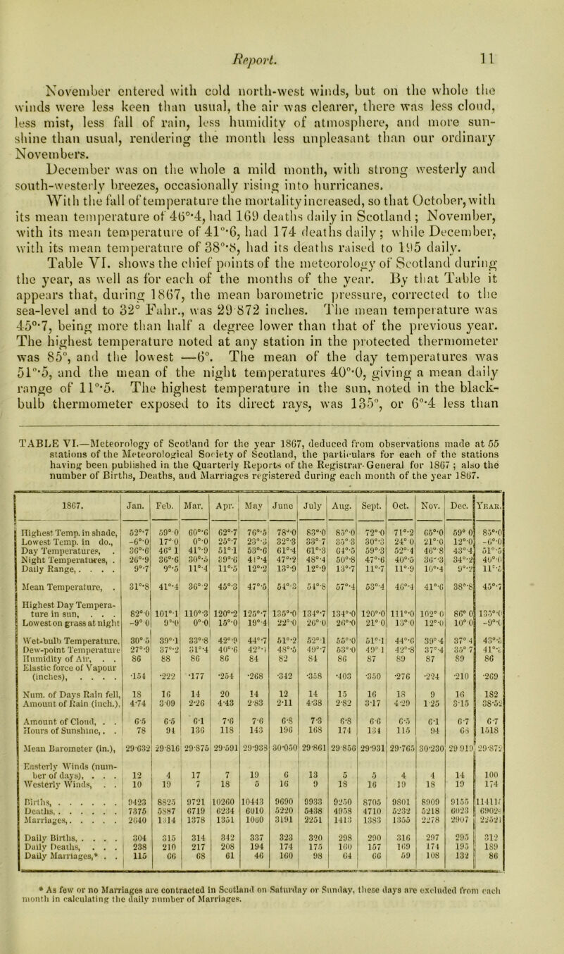 November entered with cold north-west winds, but on the whole the winds were less keen than usual, the air was clearer, there was less cloud, less mist, less fall of rain, less humidity of atmosphere, and more sun- shine than usual, rendering the month less unpleasant than our ordinary Novembers. December was on the whole a mild month, with strong westerly and south-westerly breezes, occasionally rising into hurricanes. With the fall of temperature the mortality increased, so that October, with its mean temperature of 4l5°*4, had 169 deaths daily in Scotland ; November, with its mean temperature of410,6, had 174 deaths daily; while December, with its mean temperature of 38°*£, had its deaths raised to 195 daily. Table VI. shows the chief points of the meteorology of Scotland during the year, as well as for each of the months of the year. By that Table it appears that, during 1867, the mean barometric pressure, corrected to the sea-level and to 32° Fahr., was 29 872 inches. The mean temperature was 450,7, being more than half a degree lower than that of the previous year. The highest temperature noted at any station in the protected thermometer was 85°, and the lowest —6°. The mean of the day temperatures was 51°*5, and the mean of the night temperatures 40°*0, giving a mean daily range of 11 °*5. The highest temperature in the sun, noted in the black- bulb thermometer exposed to its direct rays, was 135°, or 6°*4 less than TABLE VI.—Meteorology of Scot'anrl for the year 18G7, deduced from observations made at 55 stations of the Meteorological Society of Scotland, the particulars for each of the stations having been published in the Quarterly Reports of the Registrar-General for 18G7 ; also the number of Births, Deaths, aud Marriages registered during each month of the year 18G7. j 18C7. Jan. Feb. Mar. Apr. May June July Aug. Sept. Oct. Nov. Dec. Year. Highest Temp, in shade, 52°-7 59° 0 G0°'G G2°-7 7G°-5 78°’0 83°-0 85 0 72°-0 7l°-2 C5°-0 59° 0 85°-0 Lowest Temp, in do., -6o,0 17°0 o°-o 25°-7 23°-3 32°-3 33° 7 3o° 3 30°-3 24°0 21°-0 l-2°-0 -G°'0 Day Temperatures, 3G°-G 46° 1 41°-9 51°T 53°-G Gl°-4 Gl°-3 G4°-5 59°-3 52°-4 4G“ S 43°4 51°-5 Night Temperatures, . •26°-9 36°-G 30°-5 S9°'G 4l°-4 47°-2 4S°-4 50°’8 47°-6 40°-5 36-3 34°-2 40°-0 Daily Range,.... 9°-7 9 °’5 ll°-4 ll°-5 12°-2 13°-9 12°'9 13°-7 ll°-7 ll°-9 10°-4 9° 2 IP-5 Mean Temperature, . 31°*S 41°-4 36°'2 45°-3 47°-5 54°-3 5i°'S 57°-4 53°-4 4G°-4 41°'G 38°-8 45°-7 | Highest Day Tempera- ture in sun, . . . 82°0 101°T 110°-3 120° 2 125°-7 135°-0 134°-7 134°-0 120°-0 lll°-0 102° 0 8G° 0 135°-0 § Lowest on grass at night -9° 0 9H* 0°0 15°-0 19° 4 22°'0 2G°0 2G°-0 21°0 13° 0 12°-0 10° 0 -9°1 1 Wet-bulb Temperature. 30° 5 39°T 33°-8 42°-9 44°-7 51°-2 52° 1 55°-0 51°'l 44°-G 39° 4 37° 4 4 3°-5 Dew-point Temperature 27°-9 37°-2 31°-4 40°-G 42°-) 4 8° 5 49°-7 53°'0 49° 1 42°-8 37°-4 35° 7 41°-3 Humidity of Air, . . Elastic force of Vapour SC 88 8G 8G 84 82 SI SG 87 SO 87 89 86 (inches), .... •154 •222 T77 •254 •2G8 ■342 •358 •403 •350 •276 •224 •210 •2G9 Num. of Days Rain fell, IS 16 14 20 14 12 14 15 1G IS 9 16 1S2 Amount of Rain (inch.), 4-74 3 09 2-2G 4-43 2-83 2-11 4-38 2-82 3T7 4-29 1-25 3-15 | 3S*5l: Amount of Cloud, . . G-5 G-5 G1 7-G 7'G 6-S 7-3 G-S 6G C-5 GT 6-7 C-7 Hours of Sunshine,. . 78 94 13G 118 143 19G 1G8 174 134 115 94 68 1518 Mean Barometer (in.), 29-G32 29-81G 29-875 29-591 29-938 30-050 29-8G1 29 8 56 29-931 29-765 30-230 29 919 29-872 Easterly Winds (num- ber of days), . . . 12 4 17 7 19 G 13 5 5 4 4 14 100 Westerly Winds, . . 10 19 7 18 5 16 9 18 16 19 18 19 174 Births, 9423 8825 9721 102G0 10443 9G90 9933 9250 S705 9801 8009 9155 11411.' Deaths, 7375 5S87 G719 C234 G010 5220 5438 4058 4710 5232 5218 6023 69024 Marriages, 2G40 1314 1378 1351 10U0 3191 2251 1413 1383 1355 2278 2907 22521 Daily Births, .... 304 315 314 342 337 323 320 298 290 31G 297 295 312 Daily Deaths, . . . 238 ‘210 217 208 194 174 175 1G0 157 1G9 174 195 1S9 Daily Marriages,* . . 115 GG G8 G1 4C 1G0 98 G4 CG — — 59 108 132 86 * As few or no Marriages are contracted in Scotland on Saturday or Sunday, these days are excluded from each month in calculating the daily number of Marriages.