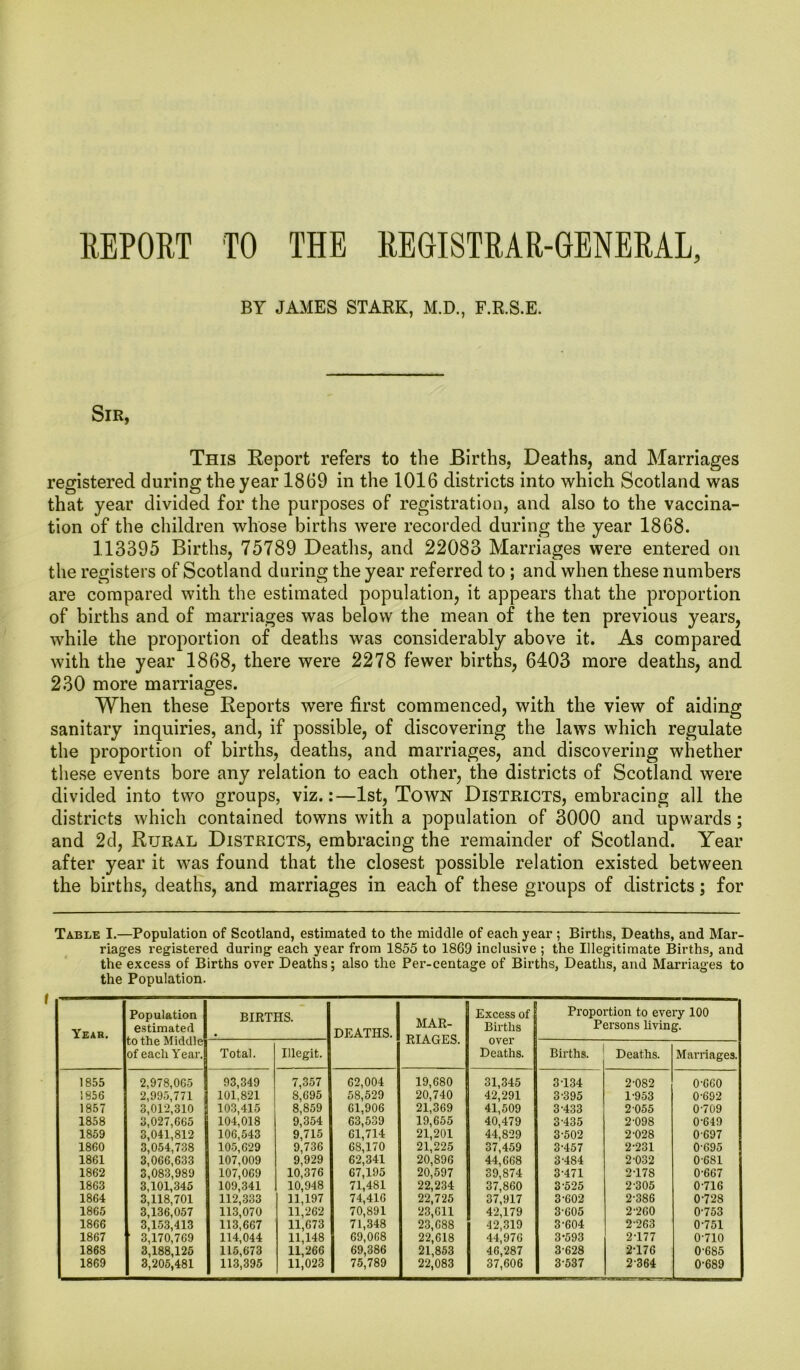 BY JAMES STARK, M.D., F.R.S.E. Sir, This Report refers to the Births, Deaths, and Marriages registered during the year 1869 in the 1016 districts into which Scotland was that year divided for the purposes of registration, and also to the vaccina- tion of the children whose births were recorded during the year 1868. 113395 Births, 75789 Deaths, and 22083 Marriages were entered on the registers of Scotland during the year referred to; and when these numbers are compared with the estimated population, it appears that the proportion of births and of marriages was below the mean of the ten previous years, while the proportion of deaths was considerably above it. As compared with the year 1868, there were 2278 fewer births, 6403 more deaths, and 230 more marriages. When these Reports were first commenced, with the view of aiding sanitary inquiries, and, if possible, of discovering the laws which regulate the proportion of births, deaths, and marriages, and discovering whether these events bore any relation to each other, the districts of Scotland were divided into two groups, viz.:—1st, Town Districts, embracing all the districts which contained towns with a population of 3000 and upwards; and 2d, Rural Districts, embracing the remainder of Scotland. Year after year it was found that the closest possible relation existed between the births, deaths, and marriages in each of these groups of districts; for Table I.—Population of Scotland, estimated to the middle of each year ; Births, Deaths, and Mar- riages registered during each year from 1855 to 1869 inclusive ; the Illegitimate Births, and the excess of Births over Deaths; also the Per-centage of Births, Deaths, and Marriages to the Population. Year. Population estimated to the Middle of each Year. BIRTHS. DEATHS. MAR- RIAGES. Excess of Births over Deaths. Proportion to every 100 Persons living. Total. Illegit. Births. Deaths. Marriages. 1855 2,978,065 93,349 7,357 62,004 19,680 31,345 3134 2-082 0-660 1856 2,995,771 101,821 8,695 58,529 20,740 42,291 3-395 1-953 0-692 1857 3,012,310 103,415 8,859 61,906 21,369 41,509 3-433 2 055 0-709 1858 3,027,665 104,018 9,354 63,539 19,655 40,479 3-435 2-098 0-649 1859 3,041,812 106,543 9,715 61,714 21,201 44,829 3-502 2-028 0-697 1860 3,054,738 105,629 9,736 68,170 21,225 37,459 3-457 2-231 0-695 1861 3,066,633 107,009 9,929 62,341 20,896 44,668 3-484 2-032 0-681 1862 3,083,989 107,069 10,376 67,195 20,597 39,874 3-471 2T78 0-667 1863 3,101,345 109,341 10,948 71,481 22,234 37,860 3-525 2-305 0-716 1864 3,118,701 112,333 11,197 74,416 22,725 37,917 3-602 2-386 0-728 1865 3,136,057 113,070 11,262 70,891 23,611 42,179 3-605 2-260 0-753 1866 3,153,413 113,667 11,673 71,348 23,688 42,319 3-604 2-263 0-751 1867 3,170,769 114,044 11,148 69,068 22,618 44,976 3-593 2-177 0-710 1868 3,188,125 115,673 11,266 69,386 21,853 46,287 3-628 2-176 0-685 1869 3,205,481 113,395 11,023 75,789 22,083 37,606 3-537 2 364 0-689