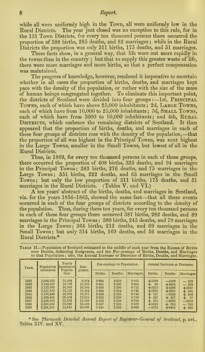 while all were uniformly high in the Town, all were uniformly low in the Rural Districts. The year just closed was no exception to this rule, for in the 131 Town Districts, for every ten thousand persons there occurred the proportion of 388 births, 285 deaths, and 82 marriages; while in the Rural Districts the proportion was only 311 births, 175 deaths, and 51 marriages. These facts show, in a general way, that life wore out more rapidly in the towns than in the country ; but that to supply this greater waste of life, there were more marriages and more births, so that a perfect compensation was maintained. The progress of knowledge, however, rendered it imperative to ascertain whether in all cases the proportion of births, deaths, and marriages kept pace with the density of the population, or rather with the size of the mass of human beings congregated together. To eliminate this important point, the districts of Scotland were divided into four groups:—1st, Principal Towns, each of which have above 25,000 inhabitants; 2d, Large Towns, each of which have from 10,000 to 25,000 inhabitants; 3d, Small Towns, each of which have from 3000 to 10,000 inhabitants; and 4th, Rural Districts, which embrace the remaining districts of Scotland. It then appeared that the proportion of births, deaths, and marriages in each of these four groups of districts rose with the density of the population,—that the proportion of all was highest in the Principal Towns, was next highest in the Large Towns, smaller in the Small Towns, but lowest of all in the Rural Districts. Thus, in 1869, for every ten thousand persons in each of these groups, there occurred the proportion of 408 births, 325 deaths, and 94 marriages in the Principal Towns; 383 births, 276 deaths, and 75 marriages in the Large Towns; 351 births, 222 deaths, and 63 marriages in the Small Towns; but only the low proportion of 311 births, 175 deaths, and 51 marriages in the Rural Districts. (Tables V. and VI.) A ten years’ abstract of the births, deaths, and marriages in Scotland, viz. for the years 1856-1865, showed the same fact—that all these events occurred in each of the four groups of districts according to the density of the population. Thus, during these ten years, for every ten thousand persons in each of these four groups there occurred 387 births, 282 deaths, and 89 marriages in the Principal Towns ; 380 births, 245 deaths, and 79 marriages in the Large Towns; 364 births, 212 deaths, and 69 marriages in the Small Towns; but only 314 births, 169 deaths, and 56 marriages in the Rural Districts.* Table II.—Population of Scotland estimated to the middle of each year from the Excess of Births over Deaths, deducting Emigrants, and the Per-centage of Births, Deaths, and Marriages to that Population ; also, the Annual Increase or Decrease of Births, Deaths, and Marriages. Year. Population estimated. Yearly- Increase of Popula- tion. Emi- grants. Per-centage to Population. Annual Increase or Decrease. Births. Deaths. Marriages. Births. Deaths. Marriages. 18G1 3,066,633 35,694 8,974 3-484 2 032 0-681 +1380 —5829 — 329 1862 3,102,327 24,769 15,105 3-451 2-166 0-664 + 60 +4S54 — 299 1863 3,127,096 20,880 16,980 3-496 2-286 0-711 +2272 +42S6 +1637 1864 3,147,976 22,523 15,394 3-568 2-364 0-721 +2992 +2935 + 491 1865 3,170,499 28,902 13,277 3-566 2-235 0-744 + 737 —3525 + 886 1866 3,199,401 29,504 12,815 3-552 2 230 0-740 + 597 + 457 + 77 1867 3,228,905 31,578 13,398 3 532 2-138 0-700 + 375 —2280 —1070 1868 3,260,483 30,848 15,439 3-547 2 128 0 670 +1629 + 31S — 765 1869 3,291,331 14,513 23,093 3145 2 302 0-668 —2278 +6403 + 230 * See Thirteenth Detailed Animal Report of Registrar-General of Scotland, p. xvi., Tables XIV. and XV.