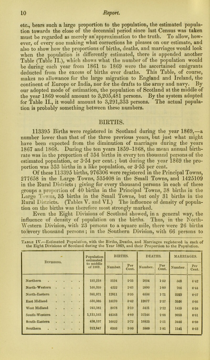 etc,, bears such a large proportion to the population, the estimated popula- tion towards the close of the decennial period since last Census was taken must be regarded as merely an approximation to the truth. To allow, how- ever, of every one making what corrections he pleases on our estimate, and also to show how the proportions of births, deaths, and marriages would look when the population is differently estimated, there is appended another Table (Table II.), which shows what the number of the population would be during each year from 1861 to 1869 were the ascertained emigrants deducted from the excess of births over deaths. This Table, of course, makes no allowance for the large migration to England and Ireland, the continent of Europe or India, nor for the drafts to the army and navy. By our adopted mode of estimation, the population of Scotland at the middle of the year 1869 would amount to 3,205,481 persons. By the system adopted for Table II., it would amount to 3,291,333 persons. The actual popula- tion is probably something between these numbers. BIRTHS. 113395 Births were registered in Scotland during the year 1869,—a number lower than that of the three previous years, but just what might have been expected from the diminution of marriages during the years 1867 and 1868. During the ten years 1859-1868, the mean annual birth- rate was in the proportion of 354 births in every ten thousand persons of the estimated population, or 3*54 per cent.; but during the year 1869 the pro- portion was 353 births in a like population, or 3-53 per cent. Of these 113395 births, 976306 were registered in the Principal Towns, 277658 in the Large Towns, 535408 in the Small Towns, and 1425109 in the Rural Districts ; giving for every thousand persons in each of these groups a proportion of 40 births in the Principal Towns, 38 births in the Large Towns, 35 births in the Small Towns, but only 31 births in the Rural Districts. (Tables V. and VI.) The influence of density of popula- tion on the births was therefore most strongly marked. Even the Eight Divisions of Scotland showed, in a general way, the influence of density of population on the births. Thus, in the North- Western Division, with 23 persons to a square mile, there were 26 births to every thousand persons ; in the Southern Division, with 66 persons to Table IV.—Estimated Population, with the Births, Deaths, and Marriages registered in each of the Eight Divisions of Scotland during the Year 1869, and their Proportion to the Population. Divisions. Population estimated to middle of 1869. BIRTHS. DEATHS. MARRIAGES. Number. Per Cent. Number. Per Cent. Number. Per- Cent. Northern 133,218 3134 2-35 2034 1-52 56S 0 42 North-Western 160,399 4222 2-63 2890 1-80 706 0-44 North-Eastern 381,971 12811 3-35 6536 1-71 2223 0-57 East Midland 530,305 18170 3'42 12077 227 3526 0-66 West Midland 243,381 8078 319 5421 2-22 1415 0-58 South-Western 1,113,163 44565 4-00 32146 2-SS 9058 o-si South-Eastern 430,197 16022 3-72 10825 2-51 3446 0-80 Southern 212,847 6393 3-00 3860 1-81 1141 053