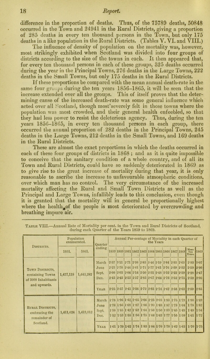 difference in the proportion of deaths. Thus, of the 75789 deaths, 50848 occurred in the Town and 24941 in the Rural Districts, giving a proportion of 285 deaths in every ten thousand persons in the Town, but only 175 deaths in a like population in the Rural Districts. (Tables V. YI. and VIII.) The influence of density of population on the mortality was, however, most strikingly exhibited when Scotland was divided into four groups of districts according to the size of the towns in each. It then appeared that, for every ten thousand persons in each of these groups, 325 deaths occurred during the year in the Principal Towns, 276 deaths in the Large Towns, 222 deaths in the Small Towns, but only 175 deaths in the Rural Districts. If these proportions be compared with the mean annual death-rate in the same four groups during the ten years 1856-1865, it will be seen that the increase extended over all the groups. This of itself proves that the deter- mining cause of the increased death-rate was some general influence which acted over all Scotland, though most'severely felt in those towns where the population was most crowded, and their general health enfeebled, so that they had less power to resist the deleterious agency. Thus, during the ten years 1856-1865, in every ten thousand persons in each group, there occurred the animal proportion of 282 deaths in the Principal Towns, 245 deaths in the Large Towns, 212 deaths in the Small Towns, and 169 deaths in the Rural Districts. These are almost the exact proportions in which the deaths occurred in each of these four groups of districts in 1868 ; and as it is quite impossible to conceive that the sanitary condition of a whole country, and of all its Town and Rural Districts, could have so suddenly deteriorated in 1869 as to give rise to the great increase of mortality during that year, it is only reasonable to ascribe the increase to unfavourable atmospheric conditions, over which man has no control. The very circumstance of the increased mortality affecting the Rural and Small Town Districts as well as the Principal and Large Towns, infallibly leads to this conclusion, even though it is granted that the mortality will in general be proportionally highest where the health^of the people is most deteriorated by overcrowding and breathing impure air. Table YIII.—Annual Eato of Mortality per cent, in the Town and Rural Districts of Scotland, during each Quarter of the Tears 1859 to 1869. Population Annual Ter-centage of Mortality in each Quarter of enumerated. Quarter the Years Districts. 1 1861. ending 1 1861. 1859 18G0 1SG1 1802 1SG3 1SG4T865 1SGG 1SG7 ISOS Ten 18G9 Years. March 2-57 3T1 2-71 2-98 2-85 3-40 3-19 2-S4 293 2-05 2-93 3-07 Town Districts, June 2-23 2-70 2-44 2-61 2-71 277 2-01 2-70 2-59 252 2-59 2'90 containing Towns 1,477,118 1,043,282 Sept. 200 2-03 2-04 2 14 2-50 H CO Cl 232 2 22 2-59 2-2S 2-47 of 3000 Inhabitants Dec. 2-45 2-45 2-33 2 57 2'83 H 2-00 2-70 2-52 2-75 2-59 2-90 and upwards. Year 2-25 2-57 2-41 2'56 272 2-85 12-74 2-07 2-58 2-03 2-59 2-S5 March L-78 1-90 1'42; 2-05 2-00 2-25 2-03 1-93 1-75 1-79 1-90 1-89 Rural Districts, June 1-76 1-80 1-08 1-87 rso 1-90 DOS 1-87 1-73 1-04 1-78 182 embracing the 1,411,024 1,419,012 Sept. 1-38 1-45 1-42 1-52 1-04 1-50 1-50 1-53 1-45 1-49 1-49 1-54 Dec. 1-52 1-53 1-55 1-5G 1-75 DOG 1-03 1-77 D55 1-59 1-01 1-72 remainder of Scotland. Y EAR 101 1-70 1-02 1-74 1-83 1-84 1-70 1-78 1-02 1-03 1-70 1-75