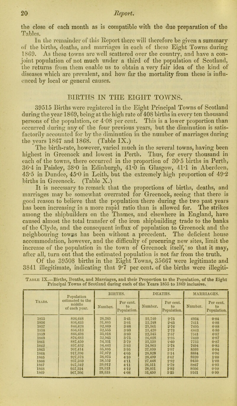 the close of each month as is compatible with the due preparation of the Tables. Tn the remainder of this Report there will therefore be given a summary of the births, deaths, and marriages in each of these Eight Towns during 1869. As these towns are well scattered over the country, and have a con- joint population of not much under a third of the population of Scotland, the returns from them enable us to obtain a very fair idea of the kind of i/ diseases which are prevalent, and how far the mortality from these is influ- enced by local or general causes. BIRTHS IN THE EIGHT TOWNS. 39515 Births were registered in the Eight Principal Towns of Scotland during the year 1869, being at the high rate of 408 births in every ten thousand persons of the population, or 4 08 per cent. This is a lower proportion than occurred during any of the four previous years, but the diminution is satis- factorily accounted for by the diminution in the number of marriages during the years 1867 and 1868. (Table IX.) The birth-rate, however, varied much in the several towns, having been highest in Greenock and lowest in Perth. Thus, for every thousand in each of the towns, there occurred in the proportion of 305 births in Perth, 36*4 in Paisley, 38*0 in Edinburgh, 41*0 in Glasgow, 41T in Aberdeen, 43*5 in Dundee, 45*0 in Leith, but the extremely high proportion of 49*2 births in Greenock. (Table X.) It is necessary to remark that the proportions of births, deaths, and marriages may be somewhat overrated for Greenock, seeing that there is good reason to believe that the population there during the two past years has been increasing in a more rapid ratio than is allowed for. The strikes among the shipbuilders on the Thames, and elsewhere in England, have caused almost the total transfer of the iron shipbuilding trade to the banks of the Clyde, and the consequent influx of population to Greenock and the neighbouring towns has been without a precedent. The deficient house accommodation, however, and the difficulty of procuring new sites, limit the increase of the population in the town of Greenock itself, so that it may, after all, turn out that the estimated population is not far from the truth. Of the 39508 births in the Eight Towns, 35667 were legitimate and 3841 illegitimate, indicating that 9*7 per cent, of the births were illegiti- Taist.e IX.—Births, Deaths, and Marriages, and their Proportion to the Population, of the Eight Principal Towns of Scotland during each of the Years 1855 to 1869 inclusive. y 1 EAES. Population estimated to the middle of each year. BIRTHS. DEATHS. MARRIAGES. Number. Per cent, to Population. Number. Per cent, to Population. Number. Per cent, to Population. 1855 826,618 28,245 3 41 22,740 2-75 6934 0-S4 185G 836,G33 31,885 3-SI 22,248 2-65 7411 OSS 1S57 846,628 32,869 3'88 23,361 2-76 7495 0'SS 1S58 856,613 32,555 3-80 23,420 2-73 CS63 OSO 1859 866,698 33,018 3-SO 22,345 2 57 7541 0-87 1SG0 876,683 32,945 3 75 26,028 295 7660 0-S7 18G1 8S7,450 34,331 379 23,130 2-60 7733 0-S7 18G2 S97,432 34,443 3'S3 24,965 2-78 7694 0-85 1S63 907,414 35,S95 3 95 27,030 297 S593 0 94 1864 917,396 37,072 4-05 28,828 3T4 8S84 0-96 1865 927,378 38,075 4T0 28,499 307 9320 1-00 18GG 937,360 38,552 411 27,448 2-92 9450 1-00 18G7 947,342 39,012 411 26,511 2-79 SS67 093 18G8 957,324 39,513 4T2 28,031 2-92 8606 0'90 1869 967,306 39,515 4-OS 31,450 325 9161 0 90