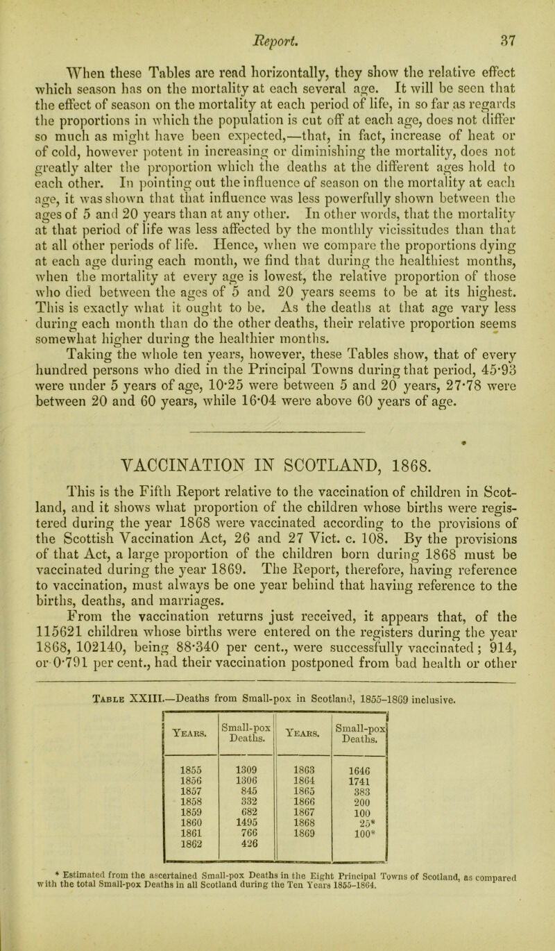 When these Tables are read horizontally, they show the relative effect which season has on the mortality at each several age. It will be seen that the effect of season on the mortality at each period of life, in so far as regards the proportions in which the population is cut off at each age, does not differ so much as might have been expected,—that, in fact, increase of heat or of cold, however potent in increasing or diminishing the mortality, does not greatly alter the proportion which the deaths at the different ages hold to each other. In pointing out the influence of season on the mortality at each age, it was shown that that influence was less powerfully shown between the ages of 5 and 20 years than at any other. In other words, that the mortality at that period of life was less affected by the monthly vicissitudes than that at all other periods of life. Hence, when we compare the proportions dying at each age during each month, we find that during the healthiest months, when the mortality at every age is lowest, the relative proportion of those who died between the ages of 5 and 20 years seems to be at its highest. This is exactly what it ought to be. As the deaths at that age vary less during each month than do the other deaths, their relative proportion seems somewhat higher during the healthier months. Taking the whole ten years, however, these Tables show, that of every hundred persons who died in the Principal Towns during that period, 45*93 were under 5 years of age, 10*25 were between 5 and 20 years, 27*78 were between 20 and 60 years, while 16*04 were above 60 years of age. VACCINATION IN SCOTLAND, 1868. This is the Fifth Report relative to the vaccination of children in Scot- land, and it shows what proportion of the children whose births were regis- tered during the year 1868 were vaccinated according to the provisions of the Scottish Vaccination Act, 26 and 27 Viet. c. 108. By the provisions of that Act, a large proportion of the children born during 1868 must be vaccinated during the year 1869. The Report, therefore, having reference to vaccination, must always be one year behind that having reference to the births, deaths, and marriages. From the vaccination returns just received, it appears that, of the 115621 children whose births were entered on the registers during the year 1868, 102140, being 88*340 per cent., were successfully vaccinated; 914, or 0*791 per cent., had their vaccination postponed from bad health or other Table XXIII—Deaths from Small-pox in Scotland, 1855-1869 inclusive. 3 3 Years. Small-pox Deaths. Years. i Small-pox Deaths. 1855 1309 1863 1646 1 1856 1306 1864 1741 1857 845 1865 383 1858 332 1866 200 1859 682 1867 100 1860 1495 1868 25* 1861 766 1869 100* 1862 426 * Estimated from the ascertained Small-pox Deaths in the Eight Principal Towns of Scotland, as compared with the total Small-pox Deaths in all Scotland during the Ten Years 1855-1864.