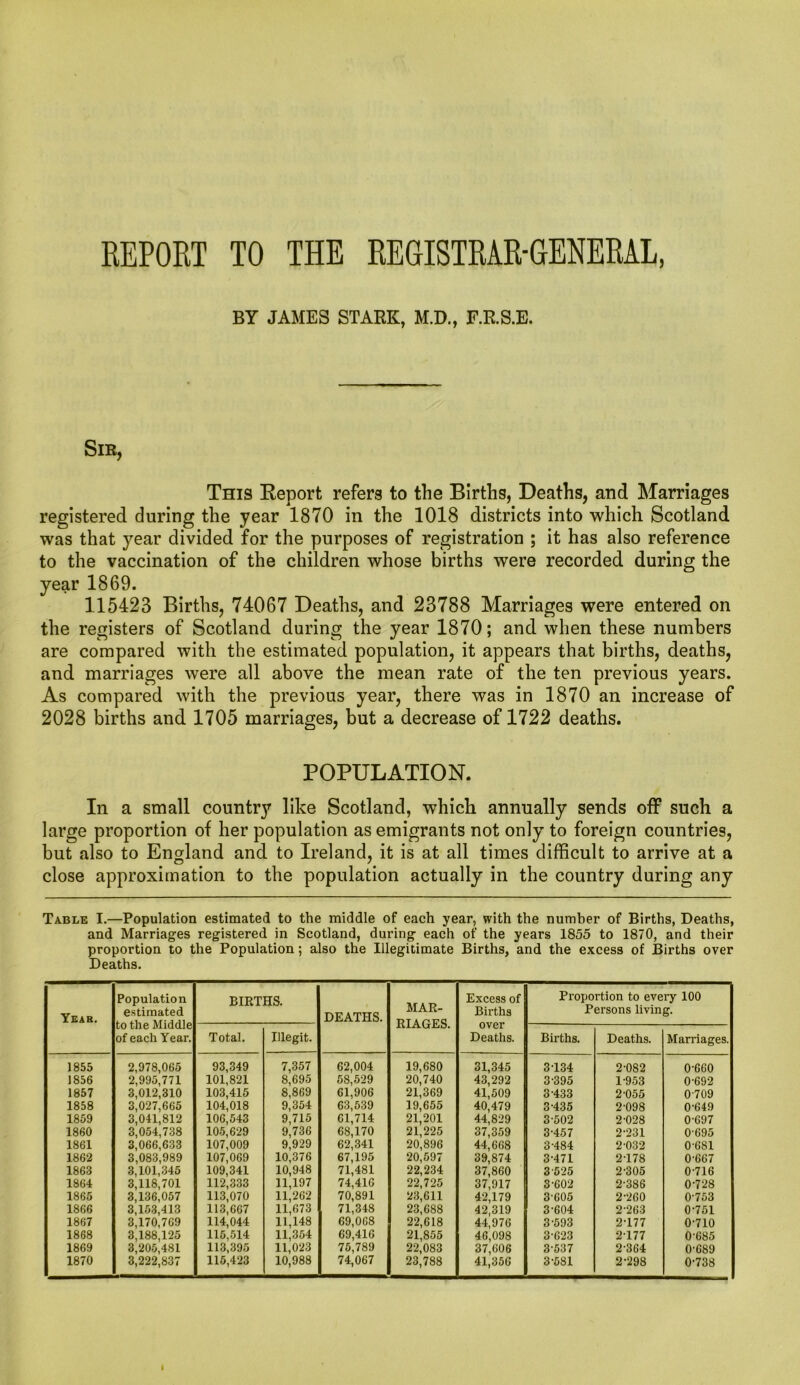 REPORT TO THE REGISTRAR-GENERAL, BY JAMES STARK, M.D., F.R.S.E. Sir, This Report refers to the Births, Deaths, and Marriages registered during the year 1870 in the 1018 districts into which Scotland was that year divided for the purposes of registration ; it has also reference to the vaccination of the children whose births were recorded during the year 1869. 115423 Births, 74067 Deaths, and 23788 Marriages were entered on the registers of Scotland during the year 1870; and when these numbers are compared with the estimated population, it appears that births, deaths, and marriages were all above the mean rate of the ten previous years. As compared with the previous year, there was in 1870 an increase of 2028 births and 1705 marriages, but a decrease of 1722 deaths. POPULATION. In a small country like Scotland, which annually sends off such a large proportion of her population as emigrants not only' to foreign countries, but also to England and to Ireland, it is at all times difficult to arrive at a close approximation to the population actually in the country during any Table I.—Population estimated to the middle of each year, with the number of Births, Deaths, and Marriages registered in Scotland, during each of the years 1855 to 1870, and their proportion to the Population; also the Illegitimate Births, and the excess of Births over Deaths. Year. Population estimated to the Middle of each Year. BIRTHS. DEATHS. MAR- RIAGES. Excess of Births over Deaths. Proportion to every 100 Persons living. Total. Illegit. Births. Deaths. Marriages. 1855 2,978,065 93,349 7,357 62,004 19,680 31,345 3T34 2-082 0-660 1856 2,995,771 101,821 8,695 58,529 20,740 43,292 3-395 1-953 0-692 1857 3,012,310 103,415 8,869 61,906 21,369 41,509 3-433 2-055 0709 1858 3,027,665 104,018 9,354 63,539 19,655 40,479 3-435 2-098 0-649 1859 3,041,812 106,543 9,715 61,714 21,201 44,829 3-502 2-028 0-697 1860 3,054,738 105,629 9,736 68,170 21,225 37,359 3-457 2-231 0695 1861 3,066,633 107,009 9,929 62,341 20,896 44,668 3-484 2-032 0-681 1862 3,083,989 107,069 10,376 67,195 20,597 39,874 3-471 2T78 0-667 1863 3,101,345 109,341 10,948 71,481 22,234 37,860 3 525 2-305 0-716 1864 3,118,701 112,333 11,197 74,416 22,725 37,917 3-602 2-386 0-728 1865 3,136,057 113,070 11,262 70,891 23,611 42,179 3-605 2-260 0-753 1866 3,153,413 113,667 11,673 71,348 23,688 42,319 3-604 2-263 0-751 1867 3,170,769 114,044 11,148 69,068 22,618 44,976 3-593 2-177 0-710 1868 3,188,125 115,514 11,354 69,416 21,855 46,098 3-623 2177 0-685 1869 3,205,481 113,395 11,023 75,789 22,083 37,606 3-537 2-364 0-689 1870 3,222,837 115,423 10,988 74,067 23,788 41,356 3-581 2-298 0-738