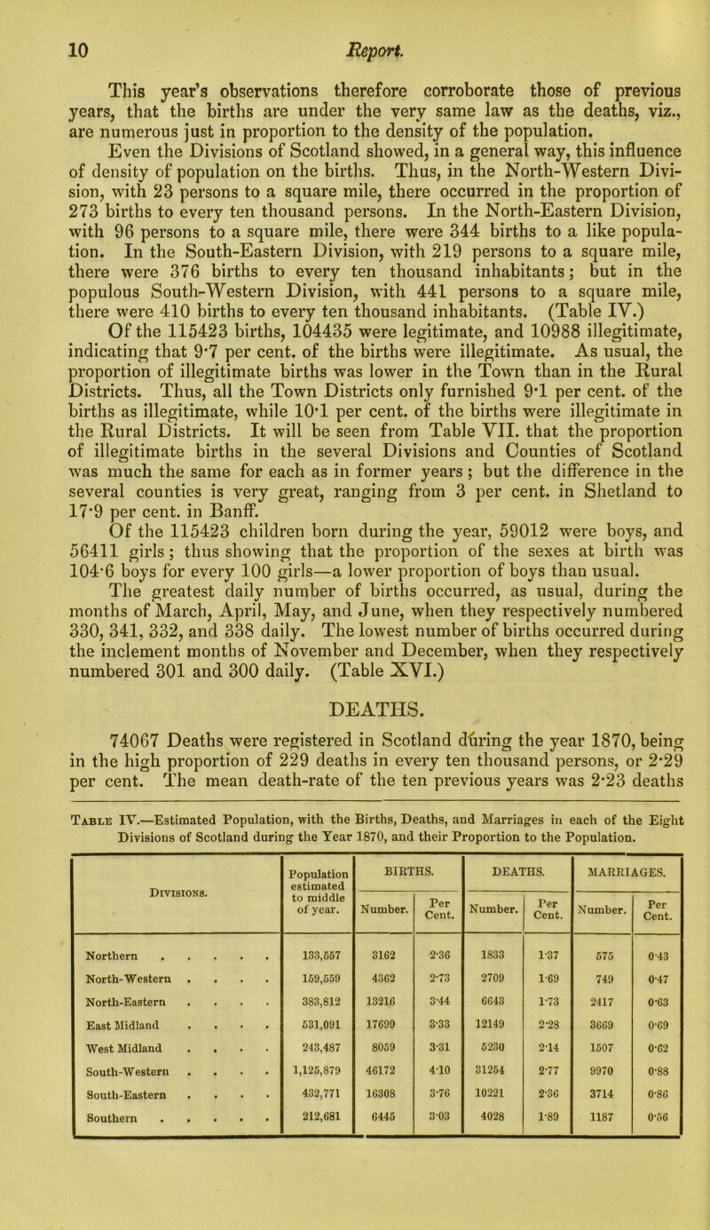 This year’s observations therefore corroborate those of previous years, that the births are under the very same law as the deaths, viz., are numerous just in proportion to the density of the population. Even the Divisions of Scotland showed, in a general way, this influence of density of population on the births. Thus, in the North-Western Divi- sion, with 23 persons to a square mile, there occurred in the proportion of 273 births to every ten thousand persons. In the North-Eastern Division, with 96 persons to a square mile, there were 344 births to a like popula- tion. In the South-Eastern Division, with 219 persons to a square mile, there were 376 births to every ten thousand inhabitants; but in the populous South-Western Division, with 441 persons to a square mile, there were 410 births to every ten thousand inhabitants. (Table IV.) Of the 115423 births, 104435 were legitimate, and 10988 illegitimate, indicating that 9*7 per cent, of the births were illegitimate. As usual, the proportion of illegitimate births was lower in the Town than in the Rural Districts. Thus, all the Town Districts only furnished 9*1 per cent, of the births as illegitimate, while 10T per cent, of the births were illegitimate in the Rural Districts. It will be seen from Table VII. that the proportion of illegitimate births in the several Divisions and Counties of Scotland was much the same for each as in former years ; but the difference in the several counties is very great, ranging from 3 per cent, in Shetland to 17*9 per cent, in Banff. Of the 115423 children born during the year, 59012 were boys, and 56411 girls; thus showing that the proportion of the sexes at birth was 104‘6 boys for every 100 girls—a lower proportion of boys than usual. The greatest daily number of births occurred, as usual, during the months of March, April, May, and June, when they respectively numbered 330, 341, 332, and 338 daily. The lowest number of births occurred during the inclement months of November and December, when they respectively numbered 301 and 300 daily. (Table XVI.) DEATHS. 74067 Deaths were registered in Scotland dflring the year 1870, being in the high proportion of 229 deaths in every ten thousand persons, or 2*29 per cent. The mean death-rate of the ten previous years was 2’23 deaths Table IV.—Estimated Population, with the Births, Deaths, and Marriages in each of the Eight Divisions of Scotland during the Year 1870, and their Proportion to the Population. Divisions. Population estimated to middle of year. BIRTHS. DEATHS. MARRIAGES. Number. Per Cent. Number. Per Cent. Number. Per Cent. Northern 133,557 3162 2-36 1833 1-37 575 0 43 North-Western .... 159,559 4362 2-73 2709 169 749 0'47 North-Eastern .... 383,812 13216 3-44 6643 173 2417 0-63 East Midland .... 531,091 17699 3-33 12149 2-28 3669 0-69 West Midland .... 243,487 SOS 9 331 5230 2T4 1507 0-62 South-Western .... 1,125,S79 46172 4T0 31254 2-77 9970 0-S8 South-Eastern .... 432,771 1630S 3-76 10221 2-36 3714 0-86 Southern 212,681 6445 3-03 4028 1-89 11S7 0-56