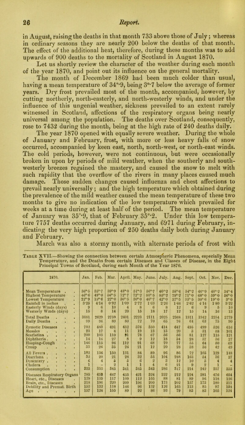 in August, raising the deaths in that month 733 above those of July; whereas in ordinary seasons they are nearly 200 below the deaths of that month. The effect of the additional heat, therefore, during these months was to add upwards of 900 deaths to the mortality of Scotland in August 1870. Let us shortly review the character of the weather during each month of the year 1870, and point out its influence on the general mortality. The month of December 1869 had been much colder than usual, having a mean temperature of 34°*9, being 3°*7 below the average of former years. Dry frost prevailed most of the month, accompanied, however, by cutting northerly, north-easterly, and north-westerly winds, and under the influence of this ungenial weather, sickness prevailed to an extent rarely witnessed in Scotland, affections of the respiratory organs being nearly universal among the population. The deaths over Scotland, consequently, rose to 7432 during the month, being at the high rate of 240 deaths daily. The year 1870 opened with equally severe weather. During the whole of January and February, frost, with more or less heavy falls of snow occurred, accompanied by keen east, north, north-west, or north-east winds. The cold periods, however, were not continuous, but were occasionally broken in upon by periods of mild weather, when the southerly and south- westerly breezes regained the mastery, and caused the snow to melt with such rapidity that the overflow of the rivers in many places caused much damage. Those sudden changes caused influenza and chest affections to prevail nearly universally ; and the high temperature which obtained during the prevalence of the mild weather caused the mean temperature of these two months to give no indication of the low temperature which prevailed for weeks at a time during at least half of the period. The mean temperature of Januaiy was 35°*9, that of February 350,2. Under this low tempera- ture 7757 deaths occurred during January, and 6971 during February, in- dicating the very high proportion of 250 deaths daily both during January and February. March was also a stormy month, with alternate periods of frost with Table XVII—Showing1 the connection between certain Atmospheric Phenomena, especially Mean Temperature, and the Deaths from certain Diseases and Classes of Disease, in the Eight Principal Towns of Scotland, during each Month of the Year 1870. 1S70. Jan. Feh. Mar. April. May. June. July. Aug. Sept. Oct. Nov. Dee. Mean Temperature . 36'-5 35°-7 39°-9 4S,,'0 5l°-3 5G°-7 60J-2 58°-6 54°-2 46°-9 40°'2 34°4 Highest Temperature 4G°'0 49°-0 56°-5 720,7 72°-2 80°'5 85°-2 79°-2 71°'0 68°'0 59°-0 56°'0 Lowest Temperature 22°'9 15’’0 22°'0 30°'5 30°0 40°'7 42°-0 37°’5 33°’5 30°'6 19°'0 3°'0 Rainfall in inches 3-25 4T4 0-92 1-09 2-72 1G3 2-26 1-44 262 414 1-80 322 Easterly Winds (days) 9 6 10 4 8 6 8 12 6 9 5 10 Westerly Winds (days) 15 8 14 20 15 18 17 12 15 14 16 13 Total Deaths 3081 2629 2759 2401 2223 2111 2025 23GS 1911 1942 2254 2779 Daily Deaths 99 94 89 80 72 70 G5 76 64 63 75 90 Zymotic Diseases 702 480 491 452 376 350 414 647 495 499 526 616 Measles 23 17 4 11 19 13 15 20 3 31 58 101 Scarlatina . 200 103 110 91 78 G7 56 56 81 127 115 121 Diphtheria. 14 1G 27 8 9 12 18 34 28 37 36 27 Ilooping-Cough 140 115 96 112 91 G8 70 77 55 64 50 69 Croup 33 26 35 26 21 12 20 28 3S 36 42 49 All Fevers . 1S2 136 150 131 84 89 96 86 72 105 129 its Diarrhoea . 32 20 21 28 32 55 104 288 163 54 36 27 Dysentery . 0 4 5 5 6 2 3 12 10 5 4 4 Cholera 1 - 2 1 1 4 6 21 9 2 1 _ Consumption 323 353 345 341 315 343 2SG 317 214 242 257 335 Diseases Respiratory Organs 785 653 647 455 421 324 232 212 224 281 476 654 Heart, etc., Diseases 129 135 117 109 112 105 88 SI 89 96 118 126 Brain, etc., Diseases 218 196 220 209 196 200 173 202 157 173 180 211 Debility and Premat. Birth 153 132 118 146 9G 132 126 165 113 85 97 134 Age .... ■ 157 124 155 89 92 S6 93 79 83 83 105 124