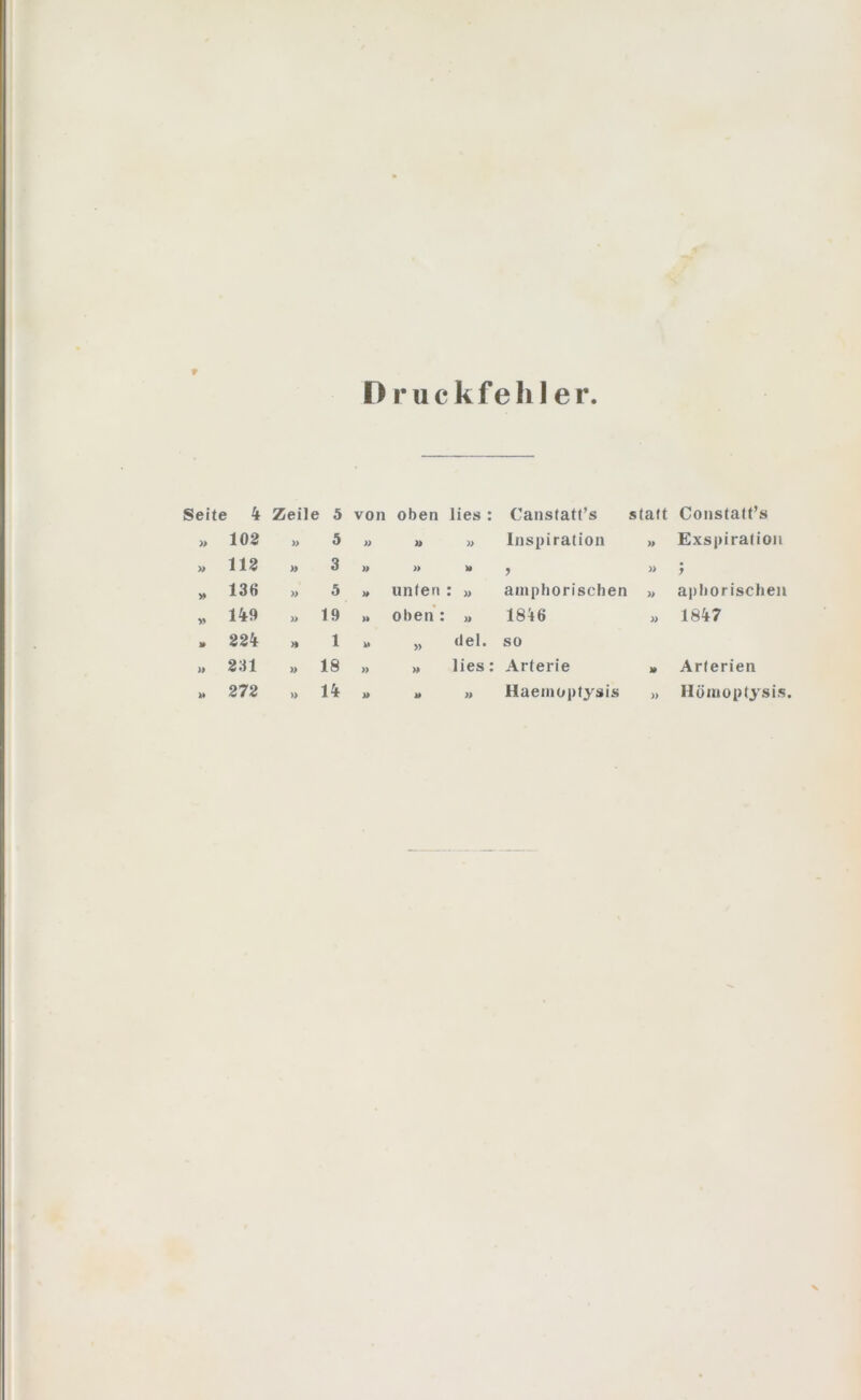 Druckfehler Seite ! 4 Zeile 5 von oben lies : Canstatt’s statt Constatt’s » 102 » 5 » » » Inspiration » Exspiration » 112 )) 3 » » M •> » j 136 » 5 unten : » amphorischen » aphorischen » 149 » 19 )> oben : » 18^6 » 1847 224 1 » (Jel. so » 231 » 18 » » lies: Arterie J» Arterien 272 14 Haemoptysis Hömoptysis.