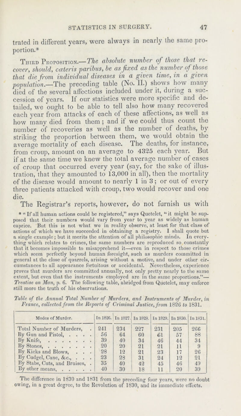 trated in different years, were always in nearly ihe same pro- portion.* Third Proposition.— The absolute number oj those that re- cover, should, cceteris 'paribus, be as fixed as the number of those that die from individual diseases in a given time, in a given population.—The preceding table (No. II.) shows how many died of the several affections included under it, during a suc- cession of years. If our statistics were more specific and de- tailed, we ought to be able to tell also how many recovered each year from attacks of each of these affections, as well as how manv died from them ; and if we could thus count the number of recoveries as well as the number of deaths, by striking the proportion between them, we would obtain the average mortality of each disease. The deaths, for instance, from croup, amount on an average to 4325 each year. But if at the same time we knew the total average number of cases of croup that occurred every year (say, for the sake of illus- tration, that they amounted to 13,000 in all), then the mortality of the disease would amount to nearly 1 in 3; or out of every three patients attacked with croup, two would recover and one die. The Registrar’s reports, however, do not furnish us with * “ If all human actions could be registered,” says Quetelct, “ it might be sup- posed that their numbers would vary from year to year as widely as human caprice. But this is not what we in reality observe, at least for that class of actions of which we have succeeded in obtaining a registry. I shall quote but a single example; but it merits the attention of all philosophic minds. In every- thing which relates to crimes, the same numbers are reproduced so constantly that it becomes impossible to misapprehend it—even in respect to those crimes which seem perfectly beyond human foresight, such as murders committed in general at the close of quarrels, arising without a motive, and under other cir- cumstances to all appearance fortuitous or accidental. Nevertheless, experience proves that murders are committed annually, not only pretty nearly to the same extent, but even that the instruments employed are in the same proportions.”— Treatise on Man, p. 6. The following table, abridged from Quetelet, may enforce still more the truth of his observations. Table of the Annual Total Number of Murders, and Instruments of Murder, in France, collected from the Reports of Criminal Justice, from 1826 to 1831. Modes of Murder. In 1826. In 1827. In 1828. In 1829. In 1830. In 1831. Total Number of Murders, 241 234 227 231 205 266 By Gun and Pistol, .... 56 64 60 61 57 88 By Knife, 30 40 34 46 44 34 By Stones, 20 20 21 21 11 9 By Kicks and Blows, . . . 28 12 21 23 17 26 By Cudgel, Cane, &c., . . . 23 23 31 24 12 21 By Stabs, Cuts, and Bruises, . 35 40 42 45 46 40 By other means, 40 30 18 11 20 39 The difference in 1830 and 1831 from the preceding four years, were no doubt owing, in a great degree, to the Revolution of 1830, and its immediate effects.