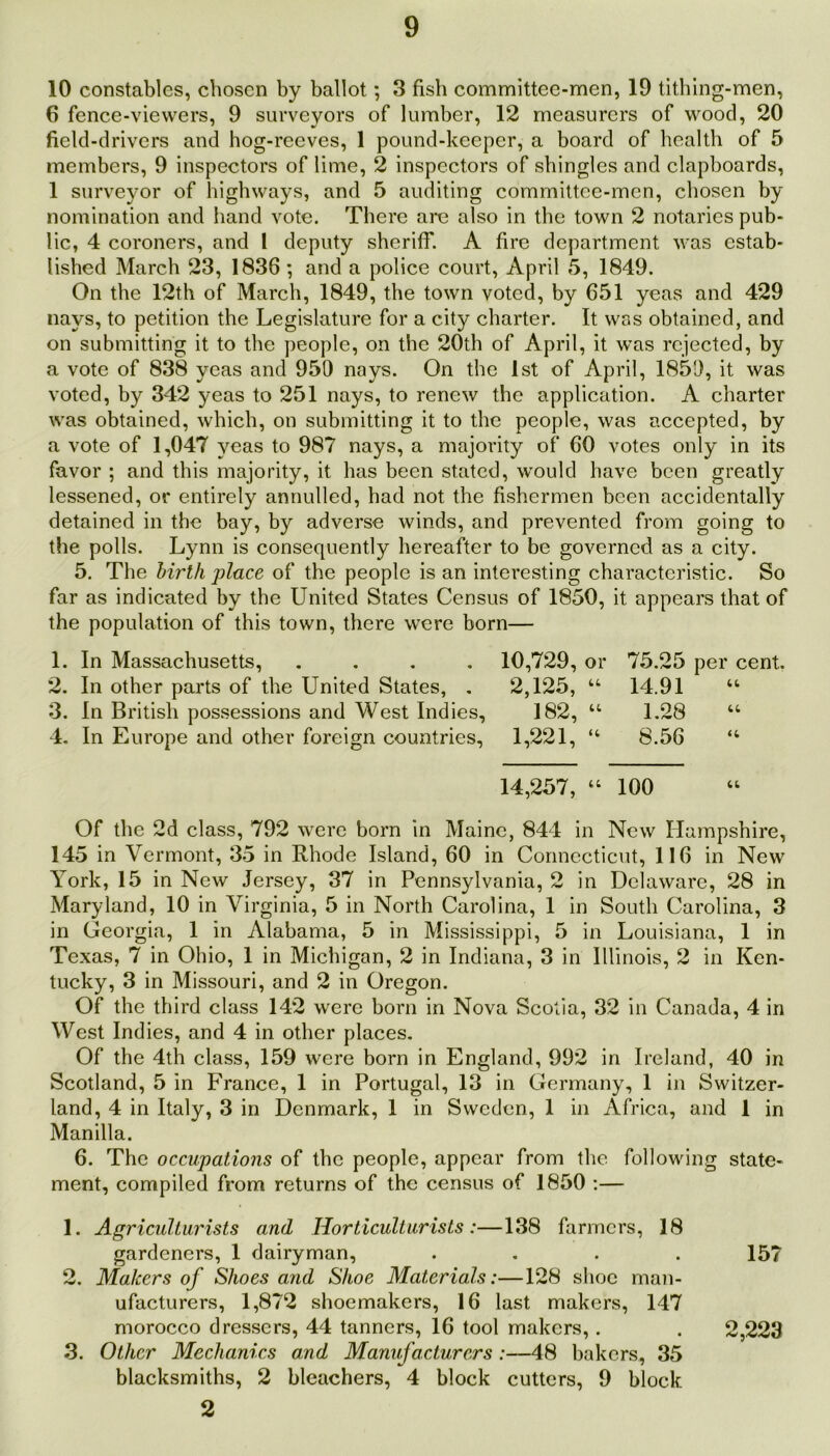 10 constables, chosen by ballot; 3 fish committee-men, 19 tithing-men, 6 fence-viewers, 9 surveyors of lumber, 12 measurers of wood, 20 field-drivers and hog-reeves, 1 pound-keeper, a board of health of 5 members, 9 inspectors of lime, 2 inspectors of shingles and clapboards, 1 surveyor of highways, and 5 auditing committee-men, chosen by nomination and hand vote. There are also in the town 2 notaries pub- lic, 4 coroners, and 1 deputy sheriff. A fire department was estab- lished March 23, 1836 ; and a police court, April 5, 1849. On the 12th of March, 1849, the town voted, by 651 yeas and 429 nays, to petition the Legislature for a city charter. It was obtained, and on submitting it to the people, on the 20th of April, it was rejected, by a vote of 838 yeas and 950 nays. On the 1st of April, 1850, it was voted, by 342 yeas to 251 nays, to renew the application. A charter was obtained, which, on submitting it to the people, was accepted, by a vote of 1,047 yeas to 987 nays, a majority of 60 votes only in its favor ; and this majority, it has been stated, would have been greatly lessened, or entirely annulled, had not the fishermen been accidentally detained in the bay, by adverse winds, and prevented from going to the polls. Lynn is consequently hereafter to be governed as a city. 5. The birth place of the people is an interesting characteristic. So far as indicated by the United States Census of 1850, it appears that of the population of this town, there were born— 1. In Massachusetts, .... 10,729, or 75.25 per cent. 2. In other parts of the United States, . 2,125, u 14.91 “ 3. In British possessions and West Indies, 182, “ 1.28 “ 4. In Europe and other foreign countries, 1,221, “ 8.56 ‘1 2 3 4 14,257, “ 100 Of the 2d class, 792 were born in Maine, 844 in New Hampshire, 145 in Vermont, 35 in Rhode Island, 60 in Connecticut, 116 in New York, 15 in New Jersey, 37 in Pennsylvania, 2 in Delaware, 28 in Maryland, 10 in Virginia, 5 in North Carolina, 1 in South Carolina, 3 in Georgia, 1 in Alabama, 5 in Mississippi, 5 in Louisiana, 1 in Texas, 7 in Ohio, 1 in Michigan, 2 in Indiana, 3 in Illinois, 2 in Ken- tucky, 3 in Missouri, and 2 in Oregon. Of the third class 142 were born in Nova Scotia, 32 in Canada, 4 in West Indies, and 4 in other places. Of the 4th class, 159 were born in England, 992 in Ireland, 40 in Scotland, 5 in France, 1 in Portugal, 13 in Germany, 1 in Switzer- land, 4 in Italy, 3 in Denmark, 1 in Sweden, 1 in Africa, and 1 in Manilla. 6. The occupations of the people, appear from the following state- ment, compiled from returns of the census of 1850 :— 1. Agriculturists and Horticulturists:—138 farmers, 18 gardeners, 1 dairyman, .... 2. Makers of Shoes and Shoe Materials:—128 shoe man- ufacturers, 1,872 shoemakers, 16 last makers, 147 morocco dressers, 44 tanners, 16 tool makers,. 3. Other Mechanics and Manufacturers :—48 bakers, 35 blacksmiths, 2 bleachers, 4 block cutters, 9 block 2 157 2,223