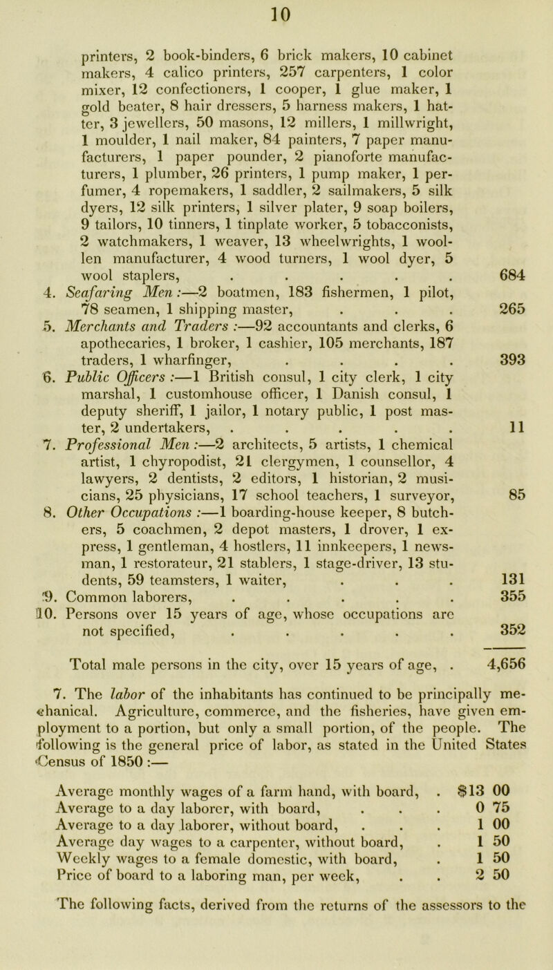 printers, 2 book-binders, 6 brick makers, 10 cabinet makers, 4 calico printers, 257 carpenters, 1 color mixer, 12 confectioners, 1 cooper, 1 glue maker, 1 gold beater, 8 hair dressers, 5 harness makers, 1 hat- ter, 3 jewellers, 50 masons, 12 millers, 1 millwright, 1 moulder, 1 nail maker, 84 painters, 7 paper manu- facturers, 1 paper pounder, 2 pianoforte manufac- turers, 1 plumber, 26 printers, 1 pump maker, 1 per- fumer, 4 ropemakers, 1 saddler, 2 sailmakers, 5 silk dyers, 12 silk printers, 1 silver plater, 9 soap boilers, 9 tailors, 10 tinners, 1 tinplate worker, 5 tobacconists, 2 watchmakers, 1 weaver, 13 wheelwrights, 1 wool- len manufacturer, 4 wood turners, 1 wool dyer, 5 wool staplers, ..... 684 4. Seafaring Men :—2 boatmen, 183 fishermen, 1 pilot, 78 seamen, 1 shipping master, . . . 265 5. Merchants and Traders :—92 accountants and clerks, 6 apothecaries, 1 broker, 1 cashier, 105 merchants, 187 traders, 1 wharfinger, .... 393 6. Public Officers :—1 British consul, 1 city clerk, 1 city marshal, 1 customhouse officer, 1 Danish consul, 1 deputy sheriff, 1 jailor, 1 notary public, 1 post mas- ter, 2 undertakers, . . . . . 11 7. Professional Men:—2 architects, 5 artists, 1 chemical artist, 1 chyropodist, 21 clergymen, 1 counsellor, 4 lawyers, 2 dentists, 2 editors, 1 historian, 2 musi- cians, 25 physicians, 17 school teachers, 1 surveyor, 85 8. Other Occupations :—1 boarding-house keeper, 8 butch- ers, 5 coachmen, 2 depot masters, 1 drover, 1 ex- press, 1 gentleman, 4 hostlers, 11 innkeepers, 1 news- man, 1 restorateur, 21 stablers, 1 stage-driver, 13 stu- dents, 59 teamsters, 1 waiter, . . . 131 !9. Common laborers, ..... 355 10. Persons over 15 years of age, whose occupations arc not specified, ..... 352 Total male persons in the city, over 15 years of age, . 4,656 7. The labor of the inhabitants has continued to be principally me- chanical. Agriculture, commerce, and the fisheries, have given em- ployment to a portion, but only a small portion, of the people. The following is the general price of labor, as stated in the United States •Census of 1850 :— Average monthly wages of a farm hand, with board, . $13 00 Average to a day laborer, with board, . . . 0 75 Average to a day laborer, without board, . . . 1 00 Average day wages to a carpenter, without board, . 1 50 Weekly wages to a female domestic, with board, . 1 50 Price of board to a laboring man, per week, . . 2 50 The following facts, derived from the returns of the assessors to the