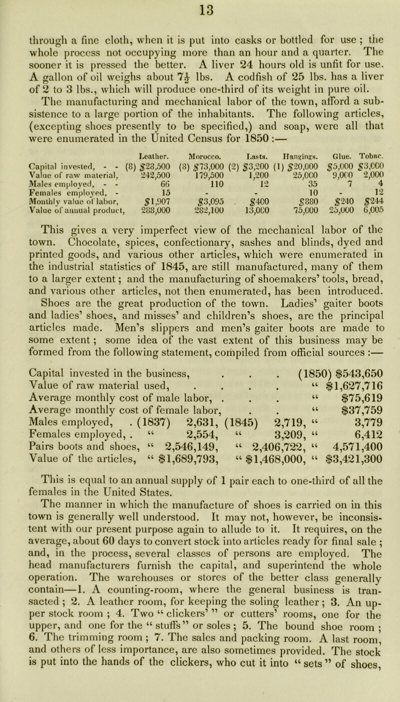 through a fine cloth, when it is put into casks or bottled for use ; the whole process not occupying more than an hour and a quarter. The sooner it is pressed the better. A liver 24 hours old is unfit for use. A gallon of oil weighs about 7 A- lbs. A codfish of 25 lbs. has a liver of 2 to 3 lbs., which will produce one-third of its weight in pure oil. The manufacturing and mechanical labor of the town, afford a sub- sistence to a large portion of the inhabitants. The following articles, (excepting shoes presently to be specified,) and soap, were all that were enumerated in the United Census for 1850:— Leather. Morocco. Lasts. Hangings. Glue. Tobac. Capita) invested, - - (8) $23,500 (8) $73,000 (2) $3,200 (1) $20,000 $5,000 $3,CC0 Value of raw material, 242,500 179,500 1,200 25,000 9,000 2,000 Males employed, - - 6G 110 12 35 7 4 Females employed, - 15 - - 10 - 12 Monthly value of labor, $1,907 $3,095 $400 $880 $240 $244 Value of annual product, 288,000 282,100 13,000 75,000 25,000 6,005 This gives a very imperfect view of the mechanical labor of the town. Chocolate, spices, confectionary, sashes and blinds, dyed and printed goods, and various other articles, which were enumerated in the industrial statistics of 1845, are still manufactured, many of them to a larger extent; and the manufacturing of shoemakers’tools, bread, and various other articles, not then enumerated, has been introduced. Shoes are the great production of the town. Ladies’ gaiter boots and ladies’ shoes, and misses’ and children’s shoes, are the principal articles made. Men’s slippers and men’s gaiter boots are made to some extent; some idea of the vast extent of this business may be formed from the following statement, compiled from official sources :— Capital invested in the business, Value of raw material used, Average monthly cost of male labor, . Average monthly cost of female labor, Males employed, . (1837) 2,631, Females employed, . “ 2,554, Pairs boots and shoes, “ 2,546,149, Value of the articles, “ $1,689,793, . (1850) $543,650 “ $1,627,716 $75,619 $37,759 (1845) 2,719, “ 3,779 “ 3,209, “ 6,412 “ 2,406,722, “ 4,571,400 “ $1,468,000, “ $3,421,300 This is equal to an annual supply of 1 pair each to one-third of all the females in the United States. The manner in which the manufacture of shoes is carried on in this town is generally well understood. It may not, however, be inconsis- tent with our present purpose again to allude to it. It requires, on the average, about 60 days to convert stock into articles ready for final sale ; and, in the process, several classes of persons are employed. The head manufacturers furnish the capital, and superintend the whole operation. The warehouses or stores of the better class generally contain—1. A counting-room, where the general business is tran- sacted ; 2. A leather room, for keeping the soling leather; 3. An up- per stock room ; 4. Two “ clickers’ ” or cutters’ rooms, one for the upper, and one for the “ stuffs” or soles ; 5. The bound shoe room ; 6. The trimming room ; 7. The sales and packing room. A last room, and others of less importance, are also sometimes provided. The stock is put into the hands of the clickers, who cut it into “ sets ” of shoes,