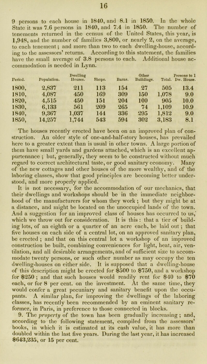 9 persons to each house in 1840, and 8.1 in 1850. In the whole State it was 7.6 persons in 1840, and 7.4 in 1850. The number of tenements returned in the census of the United States, this year, is 1,948, and the number of families 3,800, or nearly 2, on the average, to each tenement; and more than two to each dwelling-house, accord- ing to the assessors1 returns. According to this statement, the families have the small average of 3.8 persons to each. Additional house ac- commodation is needed in Lynn. Period. Population. Dwelling Houses. Shops. Barns. Other Buildings. Total. Persons to 1 Dw. House. 1800, 2,837 211 113 154 27 505 13.4 1810, 4,087 450 169 309 150 1,078 9.0 1820, 4,515 450 151 204 100 905 10.0 1830, 6,133 561 209 265 74 1,109 10.9 1840, 9,367 1,037 144 336 295 1,812 9.0 1850, 14,257 1,744 543 594 302 3,183 8.1 The houses recently erected have been on an improved plan of con- struction. An older style of one-and-half-story houses, has prevailed here to a greater extent than is usual in other towns. A large portion of them have small yards and gardens attached, which is an excellent ap- purtenance ; but, generally, they seem to be constructed without much regard to correct architectural taste, or good sanitary economy. Many of the new cottages and other houses of the more wealthy, and of the laboring classes, show that good principles are becoming better under- stood, and more properly applied. It is not necessary, for the accommodation of our mechanics, that their dwellings and workshops should be in the immediate neighbor- hood of the manufacturers for whom they work ; but they might be at a distance, and might be located on the unoccupied lands of the town. And a suggestion for an improved class of houses has occurred to us,‘ which we throw out for consideration. It is this : that a tier of build- ing lots, of an eighth or a quarter of an acre each, be laid out ; that five houses on each side of a central lot, on an approved sanitary plan, be erected ; and that on this central lot a workshop of an improved construction be built, combining conveniences for light, heat, air, ven- tilation, and all desirable arrangements, and of sufficient size to accom- modate twenty persons, or such other number as may occupy the ten dwelling-houses on either side. It is supposed that a dwelling-house of this description might be erected for $500 to $750, and a workshop for $250 ; and that such houses would readily rent for $40 to $70 each, or for 8 per cent, on the investment. At the same time, they would confer a great pecuniary and sanitary benefit upon the occu- pants. A similar plan, for improving the dwellings of the laboring classes, has recently been recommended by an eminent sanitary re- former, in Paris, in preference to those connected in blocks. 9. The property of the town has been gradually increasing; and, according to the following statement, compiled from the assessors1 books, in which it is estimated at its cash value, it has more than doubled within the last five years. During the last year, it has increased $643,235, or 15 per cent.