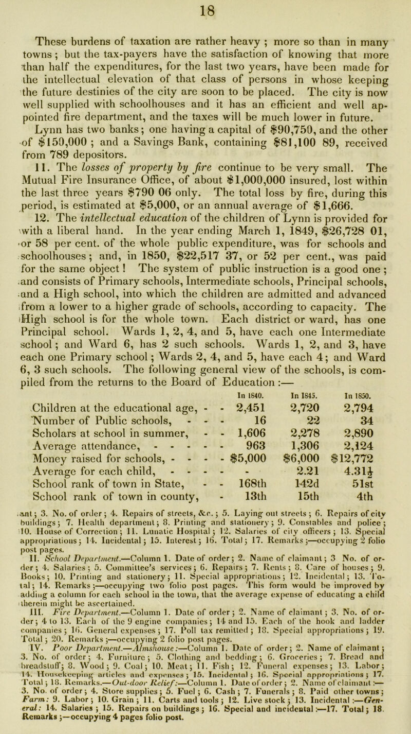 These burdens of taxation are rather heavy ; more so than in many towns ; but the tax-payers have the satisfaction of knowing that more than half the expenditures, for the last two years, have been made for the intellectual elevation of that class of persons in whose keeping the future destinies of the city are soon to be placed. The city is now well supplied with schoolhouses and it has an efficient and well ap- pointed fire department, and the taxes will be much lower in future. Lynn has two banks; one having a capital of $90,750, and the other of $150,000; and a Savings Bank, containing $81,100 89, received from 789 depositors. 11. The losses of property by fire continue to be very small. The Mutual Fire Insurance Office, of about $1,000,000 insured, lost within the last three years $790 06 only. The total loss by fire, during this period, is estimated at $5,000, or an annual average of $1,666. 12. The intellectual education of the children of Lynn is provided for • with a liberal hand. In the year ending March 1, 1849, $26,728 01, •or 58 per cent, of the whole public expenditure, was for schools and schoolhouses; and, in 1850, $22,517 37, or 52 per cent., was paid for the same object! The system of public instruction is a good one ; and consists of Primary schools, Intermediate schools, Principal schools, and a High school, into which the children are admitted and advanced .from a lower to a higher grade of schools, according to capacity. The iHigh school is for the whole town. Each district or ward, has one Principal school. Wards 1, 2, 4, and 5, have each one Intermediate school; and Ward 6, has 2 such schools. Wards 1, 2, and 3, have each one Primary school; Wards 2, 4, and 5, have each 4; and Ward 6, 3 such schools. The following general view of the schools, is com- piled from the returns to the Board of Education :— Children at the educational age, 'Number of Public schools, Scholars at school in summer, Average attendance, ... Money raised for schools, - - Average for each child, School rank of town in State, School rank of town in county, ,a.nt; 3. No. of order; 7. Health department; 8. Printing and stationery , House of Correction ; 11 buildings; In 1640. In 1845. In 1850. - 2,451 2,720 2,794 16 22 34 - 1,606 2,278 2,890 963 1,306 2,124 - $5,000 $6,000 $12,772 - 2.21 4.31£ 168th 142d 51st 13th 15th 4th 5. Laying out streets ; G. Repairs of c 10. Constables and police ; , *jl. Lunatic Hospital; 12. Salaries of city officers; 13. Special appropriations; 14. Incidental; 15. Interest; 1(3. Total; 17. Remarks;—occupying 2 folio post pages. II. School Department.—Column 1. Date of order; 2. Name of claimant; 3 No. of or- der; 4. Salaries; 5. Committee’s services; 6. Repairs; 7. Rents; 8. Care of houses; 9. Books; 10. Printing and stationery; 11. Special appropriations; 12. Incidental; 13. To- tal; 14. Remarks;—occupying two folio post pages. This form would be improved by adding a column for each school in the town, that the average expense of educating a child therein might be ascertained. ill. Fire Department.—Column 1. Date of order; 2. Name of claimant , 3. hook No. of or- and ladder der; 4 to 13. Each of the 9 engine companies; 14 and 15. Each of the companies; 18. General expenses; 17. Poll tax remitted; 18. Special appropriations; 19. Total; 20. Remarks ;—occupying 2 folio post pages. IV. Poor Department.—Almshouse:—Column 1. Date of order; 2. Name of claimant; 3. No. of order; 4. Furniture; 5. Clothing and bedding; 6. Groceries; 7. Bread and breadstuff; 8. Wood; 9. Coal; 10. Meat; 11. Fish; 12. Funeral expenses; 13. Labor; 14. Housekeeping articles and expenses; 15. Incidental; 16. Special appropriations; 17. Total; 18. Remarks.—Out-door lielief:—Column 1. Dateof'order; 2. Name of claimant:— 3. No. of order; 4. Store supplies; 5. Fuel ; 6. Cash ; 7. Funerals ; 8. Paid other towns; Farm: 9. Labor; 10. Grain ; 11. Carts and tools ; 12. Livestock; 13. Incidental:—Gen- eral: 14. Salaries; 15. Repairs on buildings; 1G. Special and incidental:—17. Total; 18. Remarks ;—occupying 4 pages folio post.