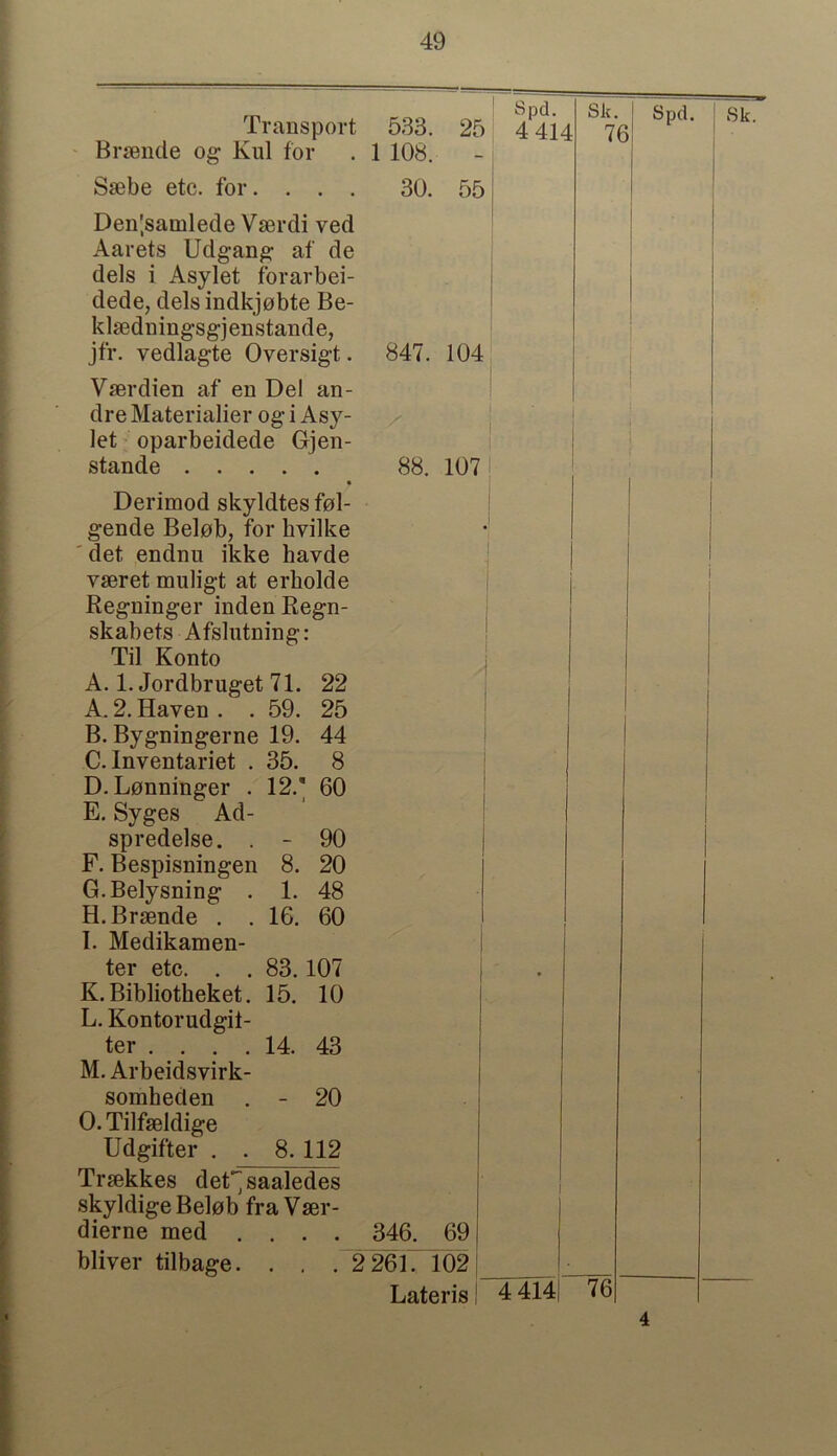 Transport 533. 25 Braende og Kul for 1 108. - Saebe etc. for. . . . 30. 55 Den'.samlede V^erdi ved Aarets Udgang af de dels i Asylet forarbei- dede, dels indkjobte Be- klaedningsgjenstande, jfr. vedlagte Oversigt. 847. 104 Vserdien af en Del an- dre Materialier og i Asy- let oparbeidede Gjen- stande 88. 107 Spd. Sit. 4 414 76 Derimod skyldtes fol- gende Belob, for hvilke det endnu ikke havde raeret muligt at erkolde Regninger inden Regn- skabets Afslutning: Til Konto A. 1. Jordbruget 71. 22 A. 2. Haven . . 59. 25 B. Bygningerne 19. 44 C. Inventariet . 35. 8 D. L0nninger . 12.* 60 E. Syges Ad- spredelse. . - 90 F. Bespisningen 8. 20 G. Belysning . 1. 48 H. Braende . . 16. 60 I. Medikamen- ter etc. . . 83.107 K. Bibliotheket. 15. 10 L. Kontorudgii- ter . . . . 14. 43 M. Arbeidsvirk- sombeden . - 20 O. Tilfaeldige Udgifter . . 8. 112 Trsekkes det^saaledes skyldigeBelob fra Vser- dierne med .... 346. 69 bliver tilbage. . . . 2 261. 102 Lateris i • i 4 414 76 4