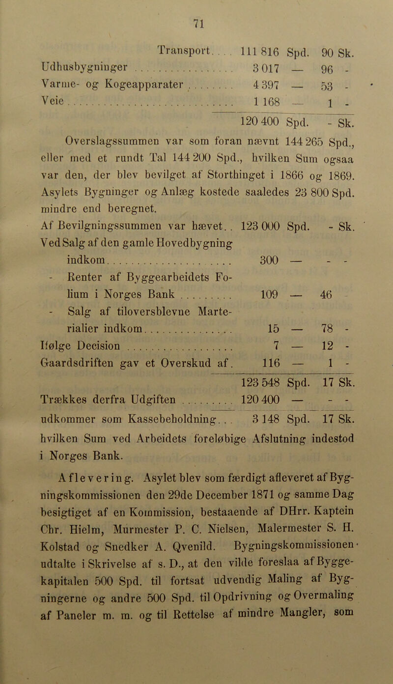 Transport... 111816 Spd. 90 Sk. Udhusbygninger 3 017 — 96 - Varnie- og Kogeapparater . 4 397 — 53 . Veie 1 168 — \ . 120 400 Spd. - Sk. Overslagssummen var som foran nsevnt 144 265 Spd., eller med et rundt Tal 144 200 Spd., hvilken Sum ogsaa var den, der blev bevilget af Stortbinget i 1866 og 1869. Asylets Bygninger og Anlseg kostede saaledes 23 800 Spd. mindre end beregnet. Af Bevilgningssummen var hsevet. . 123 000 Spd. - Sk. Ved Salg af den gamle Hovedbygning indkom .... 300 — - - Renter af Byggearbeidets Fo- lium i Norges Bank 109 — 46 Salg af tiloversblevne Marte- rialier indkom 15 — 78 - Ifolge Decision 7 — 12 - Gaardsdriften gav et Overskud af. 116 — 1 - 123 548 Spd. 17 Sk. Trsekkes derfra Udgiften 120 400 — - - udkommer som Kassebeboldning. . . 3 148 Spd. 17 Sk. hvilken Sum ved Arbeidets forelobige Afslutning indestod i Norges Bank. A f 1 e v e r i n g. Asylet blev som fserdigt afleveret af Byg- ningskommissionen den 29de December 1871 og samme Dag besigtiget af en Kommission, bestaaende af DHrr. Kaptein Chr. Hielm, Murmester P. C. Nielsen, Malermester S. H. Kolstad og Snedker A. Qvenild. Bygningskommissionen • udtalte i Skrivelse af s. D., at den vilde toreslaa af Bygge- kapitalen 500 Spd. til fortsat udvendig Maling af Byg- ningerne og andre 500 Spd. til Opdrivning og Overmaling af Paneler m. m. og til Rettelse af mindre Mangier, som