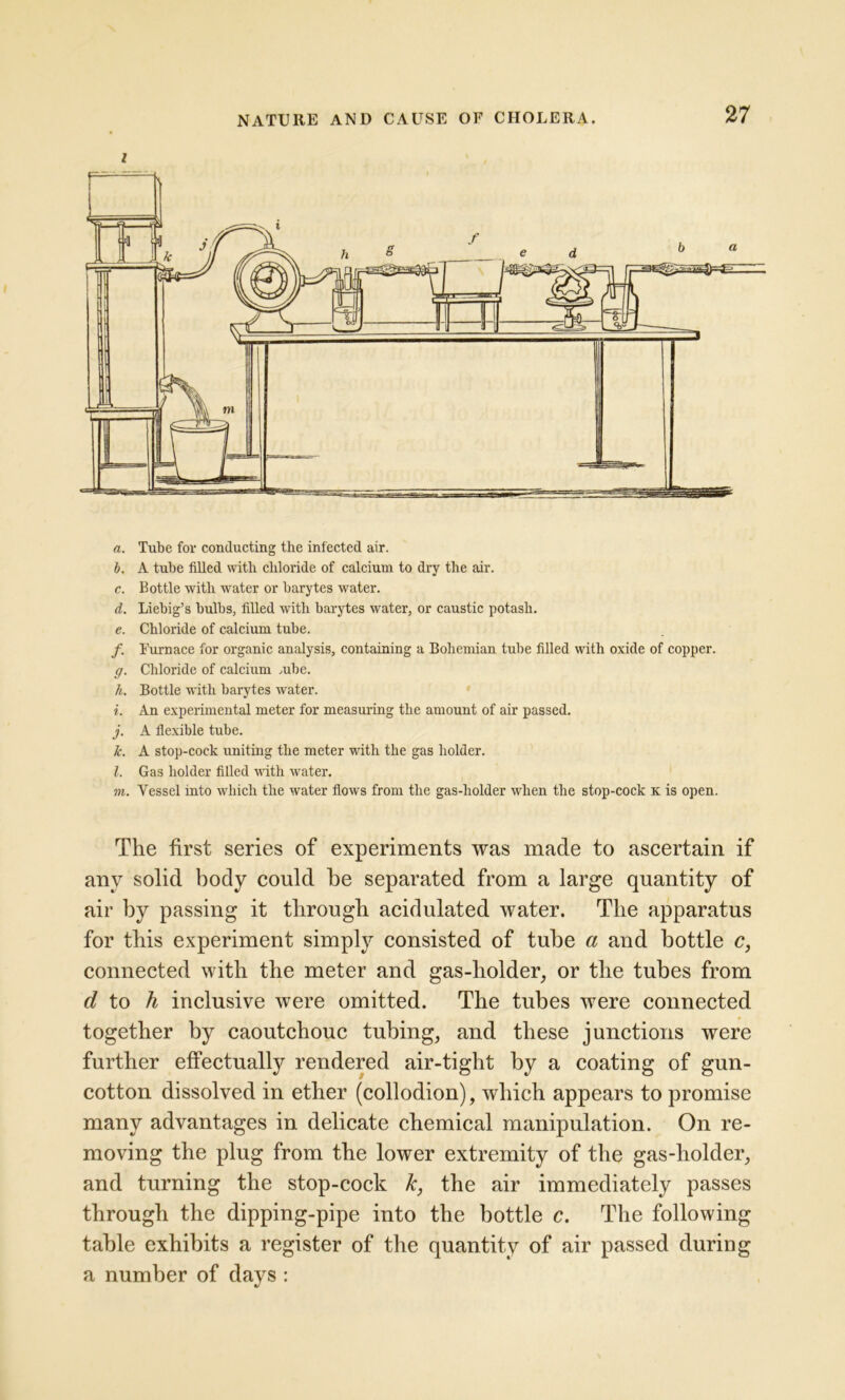 i a. Tube for conducting the infected air. b. A tube filled with chloride of calcium to dry the air. c. Bottle with -water or barytes water. d. Liebig’s bulbs, filled with barytes water, or caustic potash. e. Chloride of calcium tube. /. Furnace for organic analysis, containing a Bohemian tube filled with oxide of copper. g. Chloride of calcium ,ube. h. Bottle with barytes water. i. An experimental meter for measuring the amount of air passed. j. A flexible tube. k. A stop-cock uniting the meter with the gas holder. l. Gas holder filled with water. m. Vessel into which the water flows from the gas-holder when the stop-cock k is open. The first series of experiments was made to ascertain if any solid body could be separated from a large quantity of air by passing it through acidulated water. The apparatus for this experiment simply consisted of tube a and bottle c, connected with the meter and gas-holder, or the tubes from d to h inclusive were omitted. The tubes were connected together by caoutchouc tubing, and these junctions were further effectually rendered air-tight by a coating of gun- cotton dissolved in ether (collodion), which appears to promise many advantages in delicate chemical manipulation. On re- moving the plug from the lower extremity of the gas-holder, and turning the stop-cock k, the air immediately passes through the dipping-pipe into the bottle c. The following table exhibits a register of the quantity of air passed during a number of days :