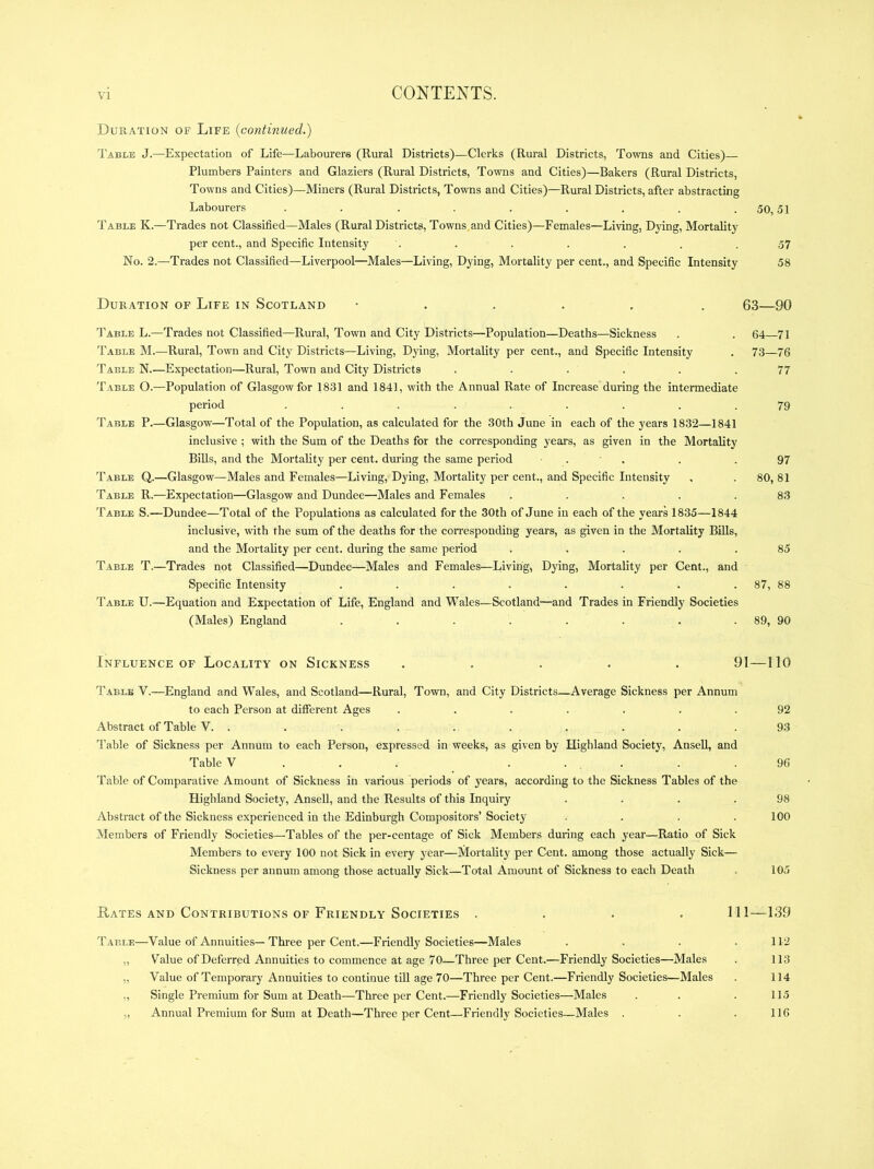 Duration of Life {continued.) Table J.—Expectation of Life—Labourers (Rural Districts)—Clerks (Rural Districts, Towns and Cities) Plumbers Painters and Glaziers (Rural Districts, Towns and Cities)—Bakers (Rural Districts, Towns and Cities)—Miners (Rural Districts, Towns and Cities)—Rural Districts, after abstracting Labourers . . . . . . . . .50,51 Table K.—Trades not Classified—Males (Rural Districts, Towns and Cities)—Females—Living, Dying, Mortality per cent., and Specific Intensity . . . . . . .57 No. 2.—Trades not Classified—Liverpool—Males—Living, Dying, Mortality per cent., and Specific Intensity 58 Duration of Life in Scotland • . . . , . 63—90 'Pable L.—Trades not Classified—Rural, Town and City Districts—Population—Deaths—Sickness . . 64—71 Table M.—Rural, Town and City Districts—Living, Dying, Mortality per cent., and Specific Intensity . 73—76 Table N.—Expectation—Rural, Town and City Districts ...... 77 Table O.—Population of Glasgow for 1831 and 1841, with the Annual Rate of Increase during the intermediate period ......... 79 Table P.—Glasgow—Total of the Population, as calculated for the 30th June in each of the years 1832—1841 inclusive ; with the Sum of the Deaths for the corresponding years, as given in the Mortality BiUs, and the Mortality per cent, during the same period . . . . 97 Table Q.—Glasgow—Males and Females—Living, Dying, Mortality per cent., and Specific Intensity , . 80, 81 Table R.—Expectation—Glasgow and Dundee—Males and Females . . . . .83 Table S.—Dundee—Total of the Populations as calculated for the 30th of June in each of the years 1835—1844 inclusive, with the sum of the deaths for the eorresponding years, as given in the Mortality BiUs, and the Mortality per cent, during the same period . . . . .85 Table T.—Trades not Classified—Dundee—Males and Females—Living, Dying, Mortality per Cent., and Specific Intensity . . . . . . . . 87, 88 Table U.—Equation and Expectation of Life, England and Wales—Scotland—and Trades in Friendly Societies (Males) England ........ 89, 90 Influence OF Locality on Sickness . . . . . 91—110 Table V.—England and Wales, and Scotland—Rural, Town, and City Districts—Average Sickness per Annum to each Person at different Ages ....... 92 Abstract of Table V. .......... 93 Table of Sickness per Annum to each Person, expressed in weeks, as given by Highland Society, AnseU, and Table V . . . ..... 96 Table of Comparative Amount of Sickness in various periods of years, according to the Sickness Tables of the Highland Society, Ansell, and the Results of this Inquiry . . . .98 Abstract of the Sickness experienced in the Edinburgh Compositors’ Society . . . .100 Members of Friendly Societies—Tables of the per-centage of Sick Members during each year—Ratio of Sick Members to every 100 not Sick in every year—Mortality per Cent, among those actually Sick— Sickness per annum among those actually Sick—Total Amount of Sickness to each Death . 105 Rates AND Contributions OF Friendly Societies .... Ill—139 Table—Value of Annuities— Three per Cent.—Friendly Societies—Males . . . . 112 „ Value of Deferred Annuities to commence at age 70—Three per Cent.—Friendly Societies—Males . 113 „ Value of Temporary Annuities to continue tin age 70—Three per Cent.—Friendly Societies—Males . 114 „ Single Premium for Sum at Death—Three per Cent.—Friendly Societies—Males . . . 115 „ Annual Premium for Sum at Death—Three per Cent—Friendly Societies—Males . . . 116